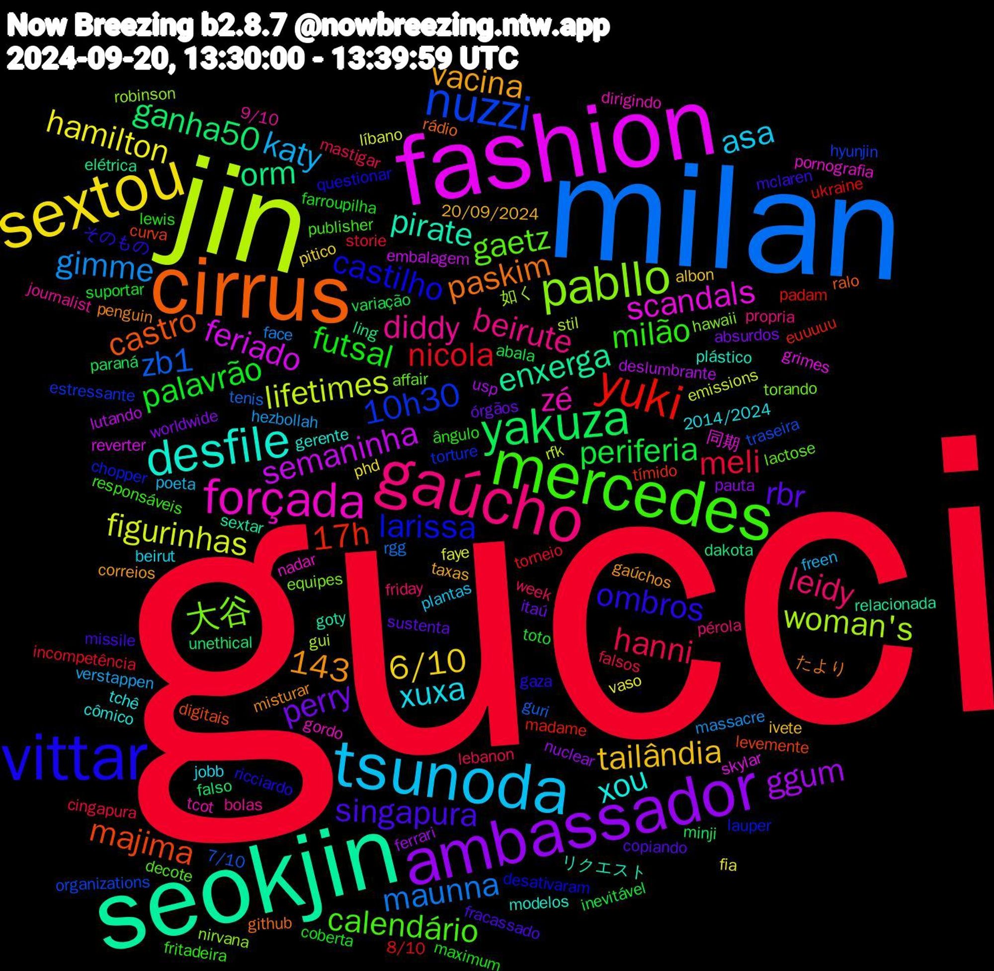 Word Cloud; its top words (sorted by weighted frequency, descending):  gucci, milan, jin, fashion, seokjin, cirrus, vittar, mercedes, gaúcho, tsunoda, sextou, ambassador, yakuza, yuki, nuzzi, pabllo, forçada, desfile, singapura, futsal, 143, hanni, gimme, figurinhas, semaninha, orm, majima, larissa, gaetz, diddy, xuxa, tailândia, perry, periferia, nicola, zb1, woman's, scandals, pirate, paskim, ombros, milão, leidy, katy, hamilton, ggum, ganha50, 17h, 10h30, 大谷, zé, xou, vacina, rbr, palavrão, meli, maunna, lifetimes, feriado, enxerga, castro, castilho, calendário, beirute, asa, 6/10, worldwide, variação, ukraine, traseira, robinson, pornografia, plástico, penguin, mclaren, lewis, lebanon, hezbollah, faye, deslumbrante, dakota, curva, chopper, affair, 9/10, 2014/2024, 20/09/2024, órgãos, toto, torneio, tenis, stil, skylar, sextar, rádio, ricciardo, responsáveis, pérola, poeta, phd, nuclear, minji, madame, hyunjin, hawaii, gordo, gerente, gaúchos, fracassado, farroupilha, falsos, face, emissions, embalagem, elétrica, digitais, desativaram, decote, bolas, beirut, albon, absurdos, abala, 8/10, 7/10, 如く, 同期, リクエスト, たより, そのもの, ângulo, week, verstappen, vaso, usp, unethical, tímido, torture, torando, tcot, tchê, taxas, sustenta, suportar, storie, rgg, rfk, reverter, relacionada, ralo, questionar, publisher, propria, plantas, pitico, pauta, paraná, padam, organizations, nirvana, nadar, modelos, misturar, missile, maximum, mastigar, massacre, líbano, lutando, ling, levemente, lauper, lactose, journalist, jobb, ivete, itaú, inevitável, incompetência, guri, gui, grimes, goty, github, gaza, fritadeira, friday, freen, fia, ferrari, falso, euuuuu, estressante, equipes, dirigindo, cômico, correios, copiando, coberta, cingapura