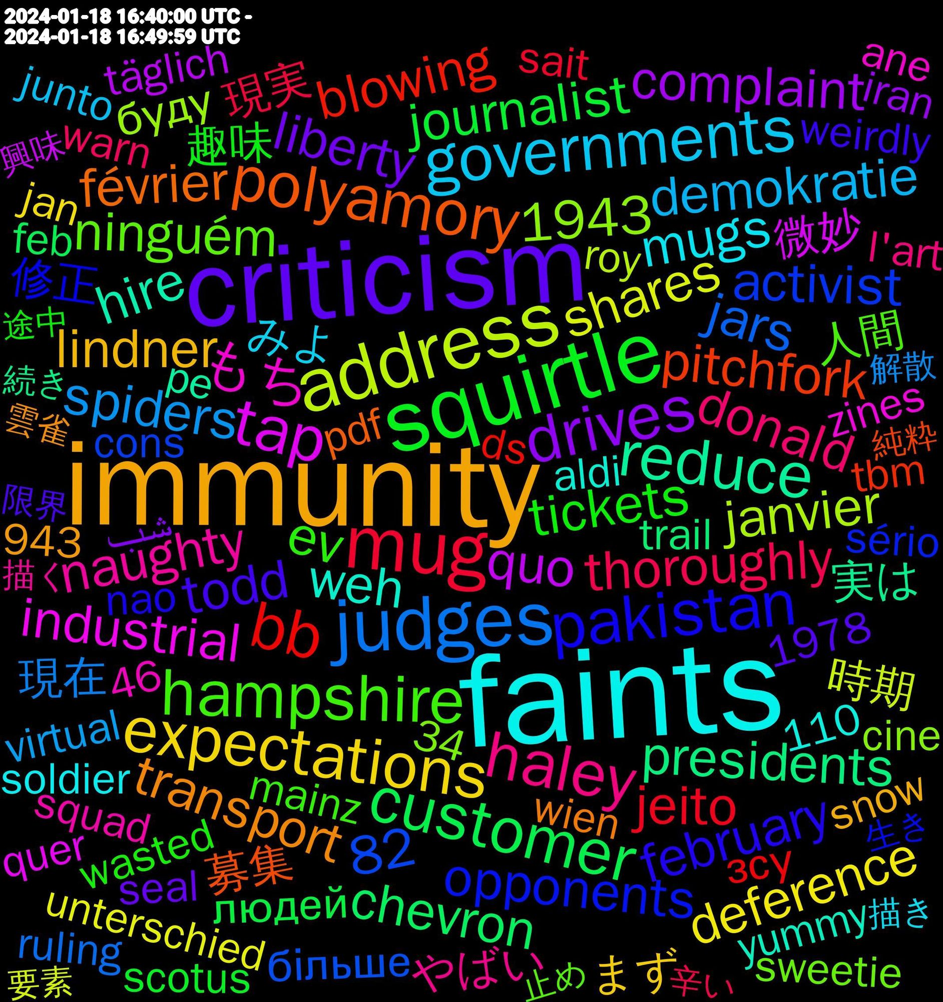 Word Cloud; its top words (sorted by weighted frequency, descending):  faints, immunity, criticism, squirtle, mug, judges, address, tap, reduce, polyamory, pakistan, hampshire, haley, governments, expectations, drives, customer, bb, もち, weh, transport, todd, tickets, thoroughly, spiders, shares, quo, presidents, pitchfork, opponents, ninguém, naughty, mugs, lindner, liberty, journalist, jeito, jars, janvier, industrial, hire, février, february, ev, donald, demokratie, deference, complaint, chevron, blowing, activist, 82, 1943, 趣味, 現実, 現在, 時期, 微妙, 実は, 募集, 修正, 人間, やばい, みよ, まず, شب, людей, зсу, більше, буду, zines, yummy, www.theguardian.com/us-news/2024, www.bleepingcomputer.com/news/securit, wien, weirdly, wasted, warn, virtual, unterschied, täglich, trail, tbm, sério, sweetie, subscription, squad, soldier, snow, sector, seal, scotus, schnee, sait, ruling, roy, reject, register, rechts, quer, protagonist, professional, pe, pdf, patients, partnership, partners, openly, obama, noises, networks, nao, methods, medication, mainz, louisville, landed, l'art, koska, kochen, kaplan, junto, jungfernstieg, journalism, jan, iraq, iran, interruption, immigration, https, hardware, habba, getestet, gefährlich, funniest, federal, feb, experts, excel, enter, enfants, emma, dynamite, dump, ds, driven, distribution, directive, directions, digging, demonstrationen, democrat, demo, delivered, delayed, dakota, coworkers, cops, cons, comms, colleagues, cine, chosen, chief, champion, carroll, cameras, burned, bucks, bras, bourgeois, border, bondage, bewegen, avond, authoritarian, austin, apenas, ane, aldi, acts, 943, 46, 34, 2024-01-18, 1978, 110, 雲雀, 限界, 途中, 辛い, 解散, 要素, 興味, 続き, 純粋, 生き, 止め, 描く, 描き