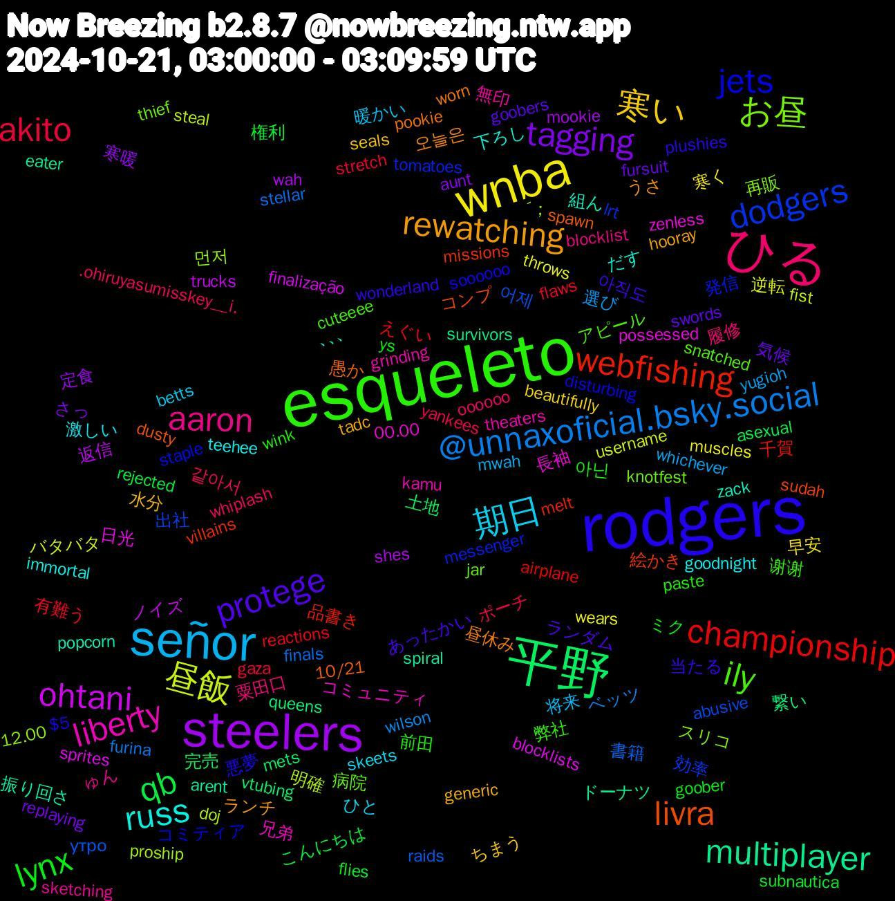 Word Cloud; its top words (sorted by weighted frequency, descending):  rodgers, esqueleto, ひる, señor, wnba, steelers, 平野, webfishing, dodgers, お昼, liberty, russ, rewatching, protege, lynx, akito, @unnaxoficial.bsky.social, 昼飯, ohtani, multiplayer, livra, jets, ily, aaron, 期日, 寒い, tagging, qb, championship, 어제, 먼저, 長袖, 組ん, 昼休み, 当たる, 前田, ​.ohiruyasumisskey__i.​, yugioh, throws, shes, queens, missions, messenger, jar, grinding, goodnight, generic, fursuit, flies, flaws, finals, doj, blocklists, arent, 10/21, $5, 谢谢, 粟田口, 暖かい, 早安, 寒暖, 完売, 千賀, 出社, スリコ, コミュニティ, だす, うさ, あったかい, ys, yankees, wilson, username, trucks, survivors, sudah, staple, snatched, sketching, skeets, seals, replaying, rejected, reactions, raids, proship, possessed, popcorn, pookie, plushies, paste, oooooo, mwah, muscles, mookie, mets, melt, lrt, knotfest, kamu, immortal, hooray, goobers, goober, gaza, furina, fist, finalização, eater, dusty, disturbing, cuteeee, blocklist, betts, beautifully, aunt, asexual, airplane, abusive, 12.00, 00.00, ､､､, 오늘은, 아직도, 아닌, 같아서, 選び, 逆転, 返信, 繋い, 絵かき, 発信, 病院, 無印, 激しい, 水分, 気候, 権利, 有難う, 書籍, 明確, 日光, 振り回さ, 愚か, 悪夢, 弊社, 履修, 将来, 寒く, 定食, 土地, 品書き, 効率, 再販, 兄弟, 下ろし, ランチ, ランダム, ミク, ポーチ, ベッツ, バタバタ, ノイズ, ドーナツ, コンプ, コミティア, アピール, ゅん, ひと, ちまう, さっ, こんにちは, えぐい, утро, ´；, zenless, zack, worn, wonderland, wink, whiplash, whichever, wears, wah, vtubing, villains, tomatoes, thief, theaters, teehee, tadc, swords, subnautica, stretch, stellar, steal, sprites, spiral, spawn, soooooo