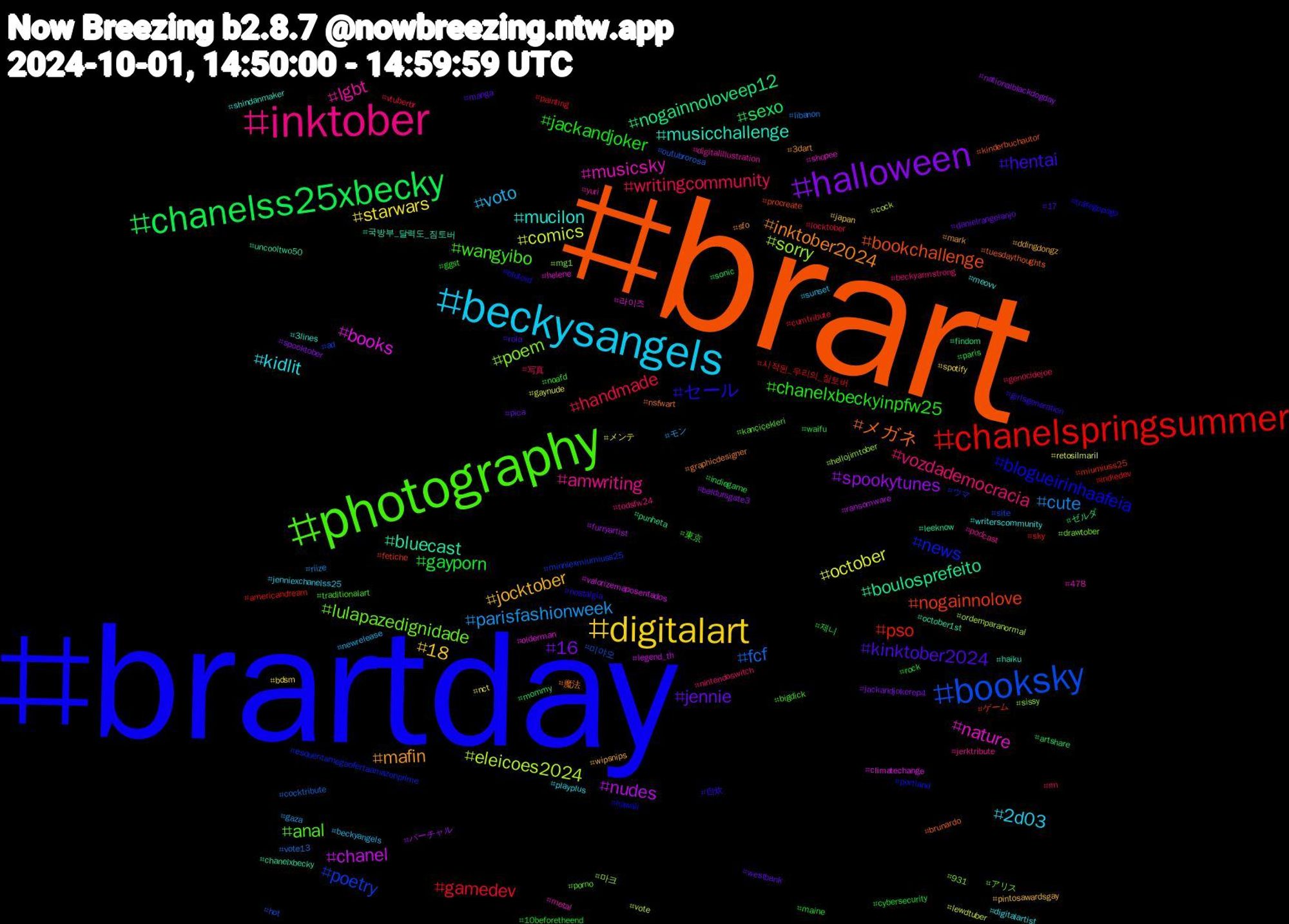 Hashtag Cloud; its hashtagged words/phrases (sorted by weighted frequency, descending):  brart, brartday, photography, inktober, beckysangels, digitalart, halloween, chanelss25xbecky, chanelspringsummer, booksky, sorry, nature, musicchallenge, inktober2024, hentai, chanelxbeckyinpfw25, writingcommunity, parisfashionweek, october, nudes, nogainnoloveep12, nogainnolove, news, lulapazedignidade, lgbt, kidlit, jocktober, jennie, gayporn, gamedev, fcf, eleicoes2024, books, bluecast, メガネ, セール, wangyibo, vozdademocracia, voto, starwars, spookytunes, sexo, pso, poetry, poem, musicsky, mucilon, mafin, kinktober2024, jackandjoker, handmade, cute, comics, chanel, boulosprefeito, bookchallenge, blogueirinhaafeia, anal, amwriting, 2d03, 18, 16, 제니, 시작된_우리의_짐토버, 미야오, 마크, 라이즈, 국방부_달력도_짐토버, 魔法, 自炊, 東京, 写真, モン, メンテ, バーチャル, ゼルダ, ゲーム, ウマ, アリス, yuri, writerscommunity, wipsnips, westbank, waifu, vtuberbr, vote13, vote, valorizemaposentados, uncooltwo50, tuesdaythoughts, tráfegopago, traditionalart, todsfw24, sunset, spotify, spooktober, sonic, sky, site, sissy, shopee, shindanmaker, sfo, rola, rock, rm, riize, retosilmaril, ransomware, punheta, procreate, portland, porno, podcast, playplus, pintosawardsgay, pica, paris, painting, outubrorosa, ordemparanormal, olderman, october1st, nsfwart, nostalgia, noafd, nintendoswitch, newrelease, nct, nationalblackdogday, mommy, miumiuss25, minniexmiumiuss25, mg1, metal, meovv, mark, manga, maine, locktober, libanon, lewdtuber, legend_th, leeknow, kinderbuchautor, kawaii, kançiçekleri, jerktribute, jenniexchanelss25, japan, jackandjokerep4, indiegame, indiedev, hot, hellojimtober, helene, haiku, graphicdesigner, girlsgeneration, ggst, genocidejoe, gaza, gaynude, furryartist, findom, fetiche, esquentamegaofertaamazonprime, drawtober, digitalillustration, digitalartist, ddingdongz, danielrangelanjo, cybersecurity, cumtribute, cocktribute, cock, climatechange, chanelxbecky, brunardo, blutoid, bigdick, beckyarmstrong, beckyangels, bdsm, baldursgate3, artshare, americandream, ad, 931, 478, 3lines, 3dart, 17, 10beforetheend