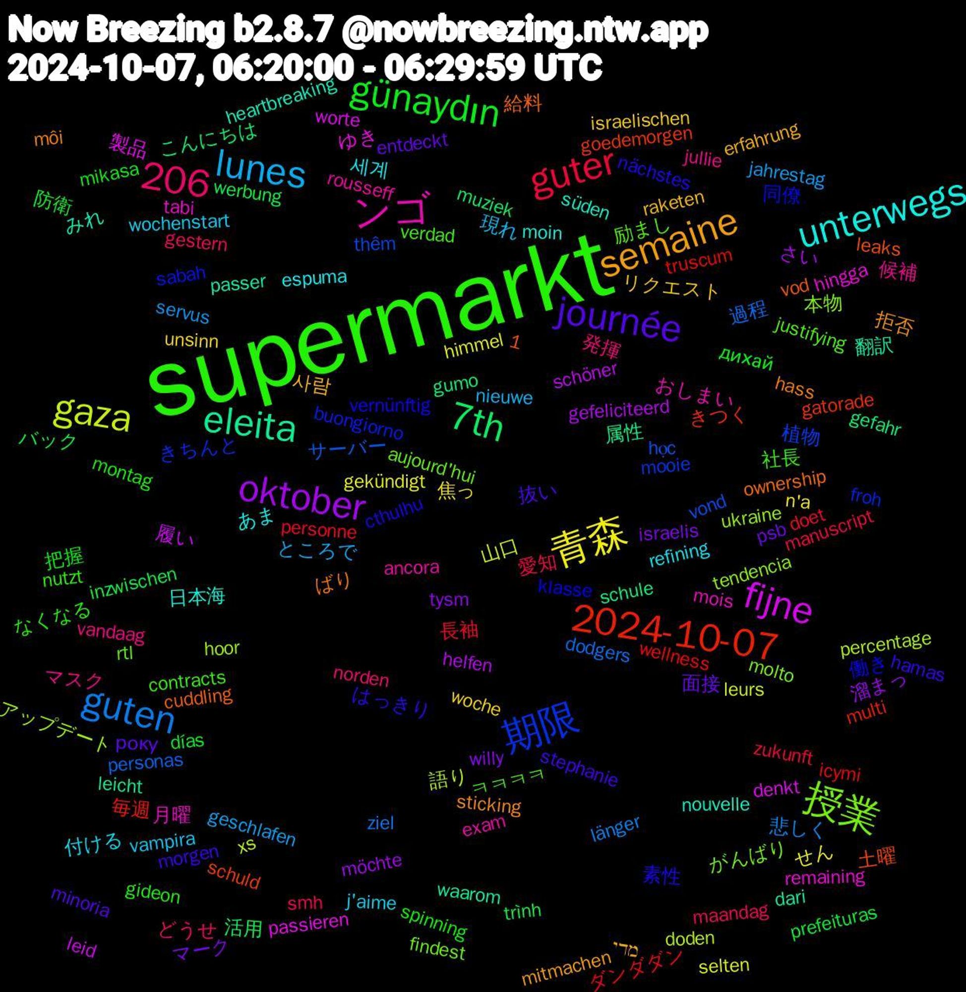 Word Cloud; its top words (sorted by weighted frequency, descending):  supermarkt, lunes, 青森, oktober, 7th, 2024-10-07, 期限, 授業, ンゴ, unterwegs, semaine, journée, günaydın, guter, guten, gaza, fijne, eleita, 1,206, 働き, ㅋㅋㅋㅋ, マスク, wochenstart, woche, willy, werbung, wellness, vond, ukraine, remaining, nouvelle, môi, morgen, montag, maandag, jahrestag, himmel, helfen, gumo, goedemorgen, buongiorno, aujourd'hui, ancora, 세계, 사람, 面接, 防衛, 長袖, 過程, 語り, 製品, 翻訳, 給料, 素性, 社長, 発揮, 現れ, 焦っ, 溜まっ, 活用, 毎週, 植物, 本物, 月曜, 日本海, 拒否, 抜い, 把握, 愛知, 悲しく, 山口, 履い, 属性, 土曜, 同僚, 励まし, 候補, 付ける, リクエスト, マーク, バック, ダンダダン, サーバー, アップデート, ゆき, みれ, ばり, はっきり, なくなる, どうせ, ところで, せん, さい, こんにちは, きつく, きちんと, がんばり, おしまい, あま, מדי, року, дихай, zukunft, ziel, xs, worte, waarom, vod, vernünftig, verdad, vandaag, vampira, unsinn, tysm, trình, truscum, thêm, tendencia, tabi, süden, sticking, stephanie, spinning, smh, servus, selten, schöner, schule, schuld, sabah, rtl, rousseff, refining, raketen, psb, prefeituras, personne, personas, percentage, passieren, passer, ownership, nächstes, nutzt, norden, nieuwe, n'a, möchte, muziek, multi, mooie, molto, mois, moin, mitmachen, minoria, mikasa, manuscript, länger, leurs, leid, leicht, leaks, klasse, justifying, jullie, j'aime, israelischen, israelis, inzwischen, icymi, học, hoor, hingga, heartbreaking, hass, hamas, gideon, gestern, geschlafen, gekündigt, gefeliciteerd, gefahr, gatorade, froh, findest, exam, espuma, erfahrung, entdeckt, días, doet, dodgers, doden, denkt, dari, cuddling, cthulhu, contracts, cherries