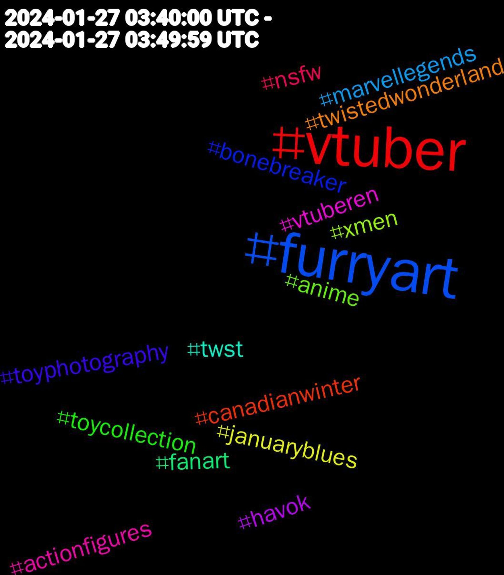 Hashtag Cloud; its hashtagged words/phrases (sorted by weighted frequency, descending):  vtuber, furryart, xmen, vtuberen, twst, twistedwonderland, toyphotography, toycollection, nsfw, marvellegends, januaryblues, havok, fanart, canadianwinter, bonebreaker, anime, actionfigures