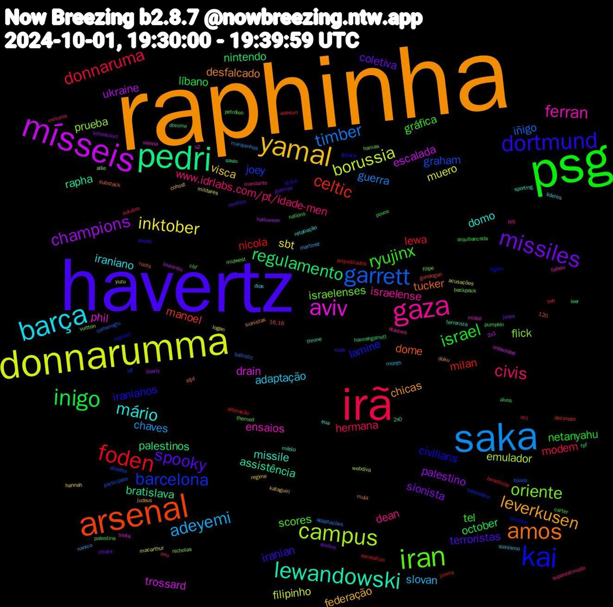 Word Cloud; its top words (sorted by weighted frequency, descending):  raphinha, havertz, psg, irã, saka, donnarumma, mísseis, pedri, arsenal, kai, iran, gaza, barça, yamal, missiles, inigo, foden, garrett, campus, aviv, lewandowski, amos, dortmund, ryujinx, civis, adeyemi, inktober, champions, regulamento, celtic, barcelona, oriente, ferran, mário, leverkusen, spooky, israel, donnaruma, timber, borussia, trossard, rapha, dome, civilians, scores, dean, adaptação, visca, sionista, october, nicola, graham, prueba, phil, missile, desfalcado, iranian, tel, hermana, chaves, muero, ukraine, palestinos, manoel, lamine, israelenses, israelense, iraniano, federação, coletiva, líbano, lewa, iñigo, emulador, drain, assistência, tucker, iranianos, gráfica, www.idrlabs.com/pt/idade-men, slovan, sbt, palestino, nintendo, milan, joey, flick, ensaios, domo, chicas, terroristas, netanyahu, modem, guerra, filipinho, escalada, bratislava, televisa, midwest, mandante, líderes, kataguiri, jones, fpf, escalation, bases, allie, u2, throne, stjd, puedo, palestina, outubro, nanico, militares, halloween, domme, decimate, calendário, backpack, ataques, retaliação, judeus, guerras, cbf, bvb, ballistic, yuzu, undecided, savaş, roots, raphael, petróleo, onu, month, hannah, bittencourt, alvos, alteração, aliados, vuitton, vienna, sporting, sionistas, rizek, povos, oct, marquinhos, macarthur, laurentis, hannahgarrett, gundogan, golaço, filipe, fell, dios, cohost, chiara, carter, beneficiar, 120, çalhanoglu, webdiva, trinta, terrorista, substack, strike, nations, ministra, martinez, logan, liberty, leer, jimmy, idf, hamas, falhou, eua, doku, conflito, arquibancada, adesivo, adaptações, acusações, 2x1, 2x0, 16.16, tigers, themed, superestimado, sionismo, regime, quebre, pumpkin, prejudicados, participate, nicholas, míssil, médio, mula