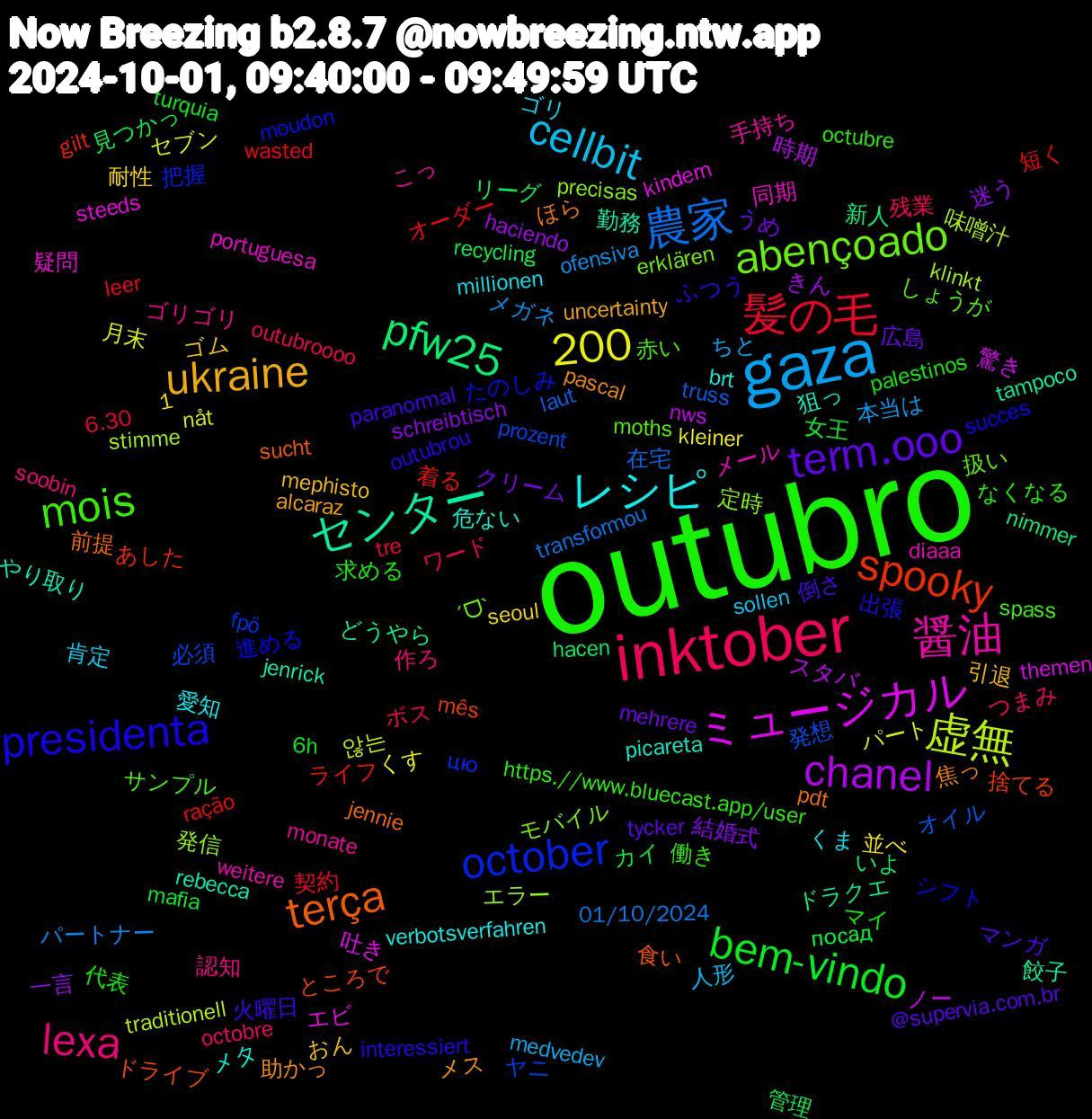 Word Cloud; its top words (sorted by weighted frequency, descending):  outubro, inktober, gaza, chanel, pfw25, spooky, october, abençoado, 醤油, レシピ, ukraine, term.ooo, bem-vindo, 髪の毛, 農家, 虚無, ミュージカル, センター, terça, presidenta, mois, lexa, cellbit, 1,200, 迷う, 見つかっ, 着る, 必須, 定時, 同期, 危ない, 助かっ, 倒さ, 代表, ワード, メガネ, セブン, スタバ, どうやら, ところで, たのしみ, しょうが, こっ, くま, おん, うめ, посад, wasted, truss, stimme, steeds, rebecca, pdt, outubrou, octubre, octobre, medvedev, kleiner, haciendo, hacen, gilt, fpö, erklären, diaaa, brt, alcaraz, @supervia.com.br, 6h, 6.30, 01/10/2024, 않는, 驚き, 餃子, 食い, 進める, 赤い, 認知, 肯定, 耐性, 結婚式, 管理, 短く, 発想, 発信, 疑問, 狙っ, 焦っ, 火曜日, 求める, 残業, 本当は, 月末, 時期, 新人, 捨てる, 把握, 扱い, 手持ち, 愛知, 引退, 広島, 女王, 契約, 在宅, 味噌汁, 吐き, 勤務, 前提, 出張, 働き, 作ろ, 人形, 並べ, 一言, リーグ, ライフ, ヤニ, モバイル, メール, メタ, メス, マンガ, マイ, ボス, パートナー, パート, ノー, ドラクエ, ドライブ, シフト, サンプル, ゴリゴリ, ゴリ, ゴム, クリーム, カイ, オーダー, オイル, エラー, エビ, やり取り, ほら, ふつう, なくなる, つまみ, ちと, くす, きん, いよ, あした, цю, ˊᗜˋ, weitere, verbotsverfahren, uncertainty, tycker, turquia, tre, transformou, traditionell, themen, tampoco, sucht, succes, spass, soobin, sollen, seoul, schreibtisch, recycling, ração, prozent, precisas, portuguesa, picareta, pascal, paranormal, palestinos, outubroooo, ofensiva, nåt, nws, nimmer, mês, moudon, moths, monate, millionen, mephisto, mehrere, mafia, leer, laut, klinkt, kindern, jenrick, jennie, interessiert, https.//www.bluecast.app/user, hinaus