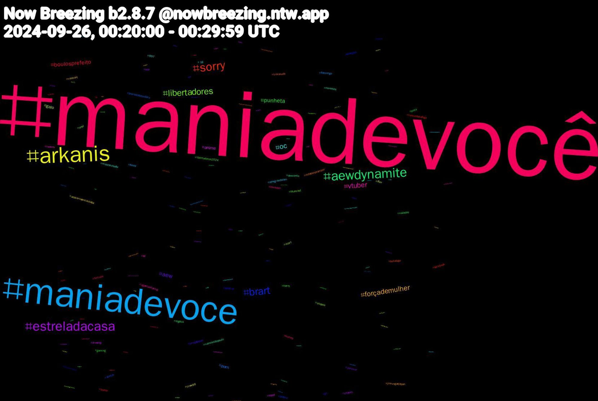 Hashtag Cloud; its hashtagged words/phrases (sorted by weighted frequency, descending):  maniadevocê, maniadevoce, arkanis, estreladacasa, aewdynamite, sorry, brart, libertadores, vtuber, oc, forçademulher, aew, punheta, boulosprefeito, porn, galo, anime, vamossãopaulo, troconude, quartou, libertadores2024, envtuber, aewgrandslam, acavernaencantada, wip, vazados, vamosbotafogo, sketch, shopee, redsox, masterchefbr, jinxvoguejapan, jinxgqjapan, gaming, fortnite, flamengo, ffxiv, drawing, desconto, botafogo, bluejays, bluecast, agathaallalong, +18, valorant, survivor, puta, pussy, provadofazendeiro, ocart, nzpol, novinhos, nofapseptember, jin, horny, history, funny, crew96, chaves, bigdick, bareback, anthro, anal, ad, 997, 스트레이키즈, 忍野, ワープロ, メンズ, メンエス, ポケモン, キリトリセカイ, wquers, wnba, voltavida, voltatwitter, volta, vamossaopaulo, torcidaqueconduz, tcmparty, straykids, startrek, spfcxbot, spfc, soltera, sexo, setembroamarelo, sentada, saoxbot, saopaulo, roblox, regretevator, quicada, publi, pornografia, porno, porngay, pintoaweards, originalcharacter, openai's, oklahoma, ocs, nubank, nsfwart, novinhas, nofapsetembro, nijijourney, nationalcomicbookday, mlb, midjourney, metal, medo, maunna, masterchef, marvel, leatherwork, kdrama, jjk271, japan, iwishiwasanormalgirl, hongjoong, helene, heavymetal, handmade, guerreirosdesetembro, gposers, gposer, gaysex, futebol, furryfandom, freepalestine, fluminense, flowers, findom, filmsky, ficadivo, fetiche, feet, enhypen, edsky, diddy, dick, descancela, cupom, conteudo+18, commission, comic, cavalgada, cat, camxflu, caiunanet, broderagemhetero, brazilianartist, bandcamp, ayaitto, author, atleticomg, arte, aquiégalo, amazon, ajudei, airport, achadinhosshopee, acavernaencantada043