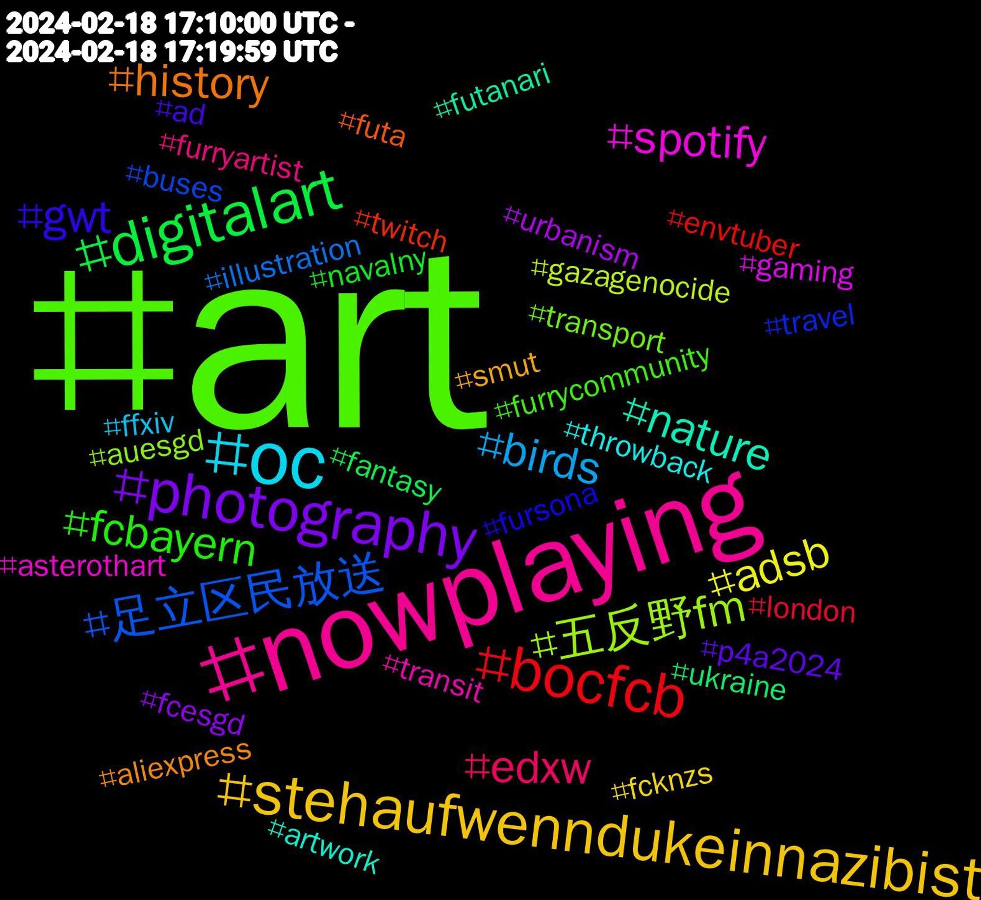 Hashtag Cloud; its hashtagged words/phrases (sorted by weighted frequency, descending):  art, nowplaying, oc, stehaufwenndukeinnazibist, photography, digitalart, bocfcb, 足立区民放送, 五反野fm, spotify, nature, history, gwt, fcbayern, edxw, birds, adsb, urbanism, ukraine, twitch, travel, transport, transit, throwback, smut, p4a2024, navalny, london, illustration, gazagenocide, gaming, futanari, futa, fursona, furrycommunity, furryartist, ffxiv, fcknzs, fcesgd, fantasy, envtuber, buses, auesgd, asterothart, artwork, aliexpress, ad