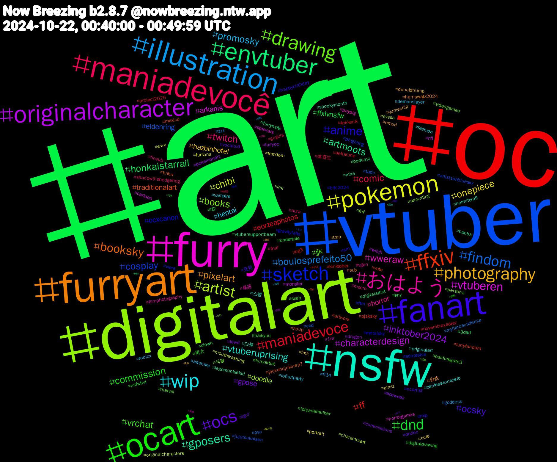 Hashtag Cloud; its hashtagged words/phrases (sorted by weighted frequency, descending):  art, oc, vtuber, digitalart, furry, nsfw, furryart, fanart, ocart, maniadevocê, illustration, pokemon, originalcharacter, envtuber, ffxiv, sketch, drawing, おはよう, wip, photography, ocs, dnd, maniadevoce, findom, artist, vtuberen, gposers, booksky, anime, vrchat, twitch, promosky, onepiece, inktober2024, honkaistarrail, ff, cosplay, books, wweraw, vtuberuprising, pixelart, ocsky, commission, comic, boulosprefeito50, chibi, characterdesign, artmoots, traditionalart, ocxcanon, jjk, horror, hentai, hazbinhotel, gpose, ffxivnsfw, eorzeaphotos, eldenring, doodle, arkanis, 白袜, sub, mlp, forçademulher, fnaf, ff14, femdom, dragon, digitalartist, artwork, adoptable, 섹블, 暴露, zenlesszonezero, yumeship, vocaloid, undertale, project2025, osc, originalcharacters, nfl, legomonkiekid, jackandjokerep7, gravityfalls, furryartist, finsub, demonslayer, cute, commissions, clown, bg3, artistsonbluesky, amwriting, 1m, 스팽, 自炊, 直男, 男大, 体育生, zzz, wwe, witch, vtubersupportbeam, vote, viera, videogames, vgen, vampire, trap, tgcf, tf2, tekken8, tadc, svsss, starwars, spookymonth, soup, sm, skeb, shadowthehedgehog, roblox, portrait, pokemonart, podcast, pjsksky, phighting, persona, paypig, originalart, omori, ocartist, nsfwtwt, novembroxadrez, myheroacademia, mouthwashing, monster, mha, mexico, metalsky, marvel, macro, lofiartparty, lmk, lewd, kny, kinktober, jujutsukaisen, ink, horrorgames, hermitcraft, harriswalz2024, happybirthday, haikyuu, gogirls, goddess, fursona, furryoc, furrynsfw, furryfandom, ftm, fnf, filmphotography, fashion, donaldtrump, dndoc, digitaldrawing, deltarune, cod, characterart, cartoon, boobs, bnha, blfc2024, baldursgate3, aura, artshare, alnst, aceweek, 3dart, 초대남, 오프, 섹트, 高弹, 露出, 野裸, 轮奸, 调教, 肉便器, 绿帽, 編み物, 男高, 男同, 母狗, 曝光, 拡散, 性奴, 帅哥, 孤独, 女大, 天体