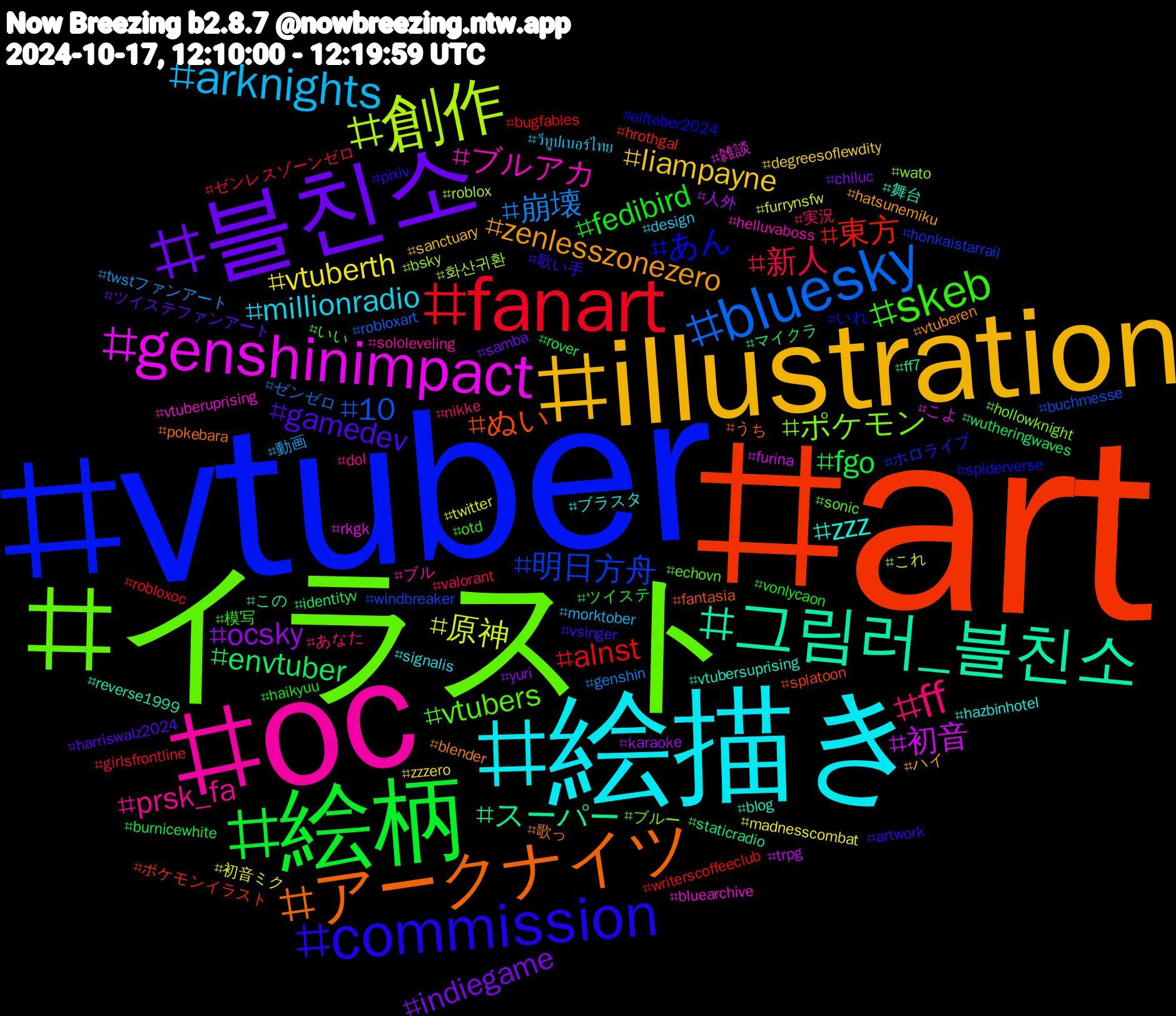 Hashtag Cloud; its hashtagged words/phrases (sorted by weighted frequency, descending):  art, vtuber, イラスト, oc, 絵描き, illustration, 블친소, 絵柄, fanart, bluesky, 創作, genshinimpact, 그림러_블친소, アークナイツ, commission, skeb, ff, arknights, vtuberth, ocsky, envtuber, 東方, 明日方舟, ポケモン, ブルアカ, zzz, zenlesszonezero, gamedev, fedibird, 新人, 崩壊, 原神, 初音, スーパー, ぬい, あん, vtubers, prsk_fa, millionradio, liampayne, indiegame, fgo, alnst, 10, 화산귀환, 雑談, 舞台, 歌っ, 歌い手, 模写, 実況, 動画, 初音ミク, 人外, マイクラ, ポケモンイラスト, ホロライブ, ブルー, ブル, ブラスタ, ハイ, ツイステファンアート, ツイステ, ゼンレスゾーンゼロ, ゼンゼロ, これ, こよ, この, うち, いれ, いい, あなた, วีทูปเบอร์ไทย, zzzero, yuri, wutheringwaves, writerscoffeeclub, windbreaker, wato, vtuberuprising, vtubersuprising, vtuberen, vsinger, vonlycaon, valorant, twstファンアート, twitter, trpg, staticradio, splatoon, spiderverse, sonic, sololeveling, signalis, sanctuary, samba, rover, robloxoc, robloxart, roblox, rkgk, reverse1999, pokebara, pixiv, otd, nikke, morktober, madnesscombat, karaoke, identityv, hrothgal, honkaistarrail, hollowknight, helluvaboss, hazbinhotel, hatsunemiku, harriswalz2024, haikyuu, girlsfrontline, genshin, furrynsfw, furina, ff7, fantasia, elftober2024, echovn, dol, design, degreesoflewdity, chiluc, burnicewhite, bugfables, buchmesse, bsky, bluearchive, blog, blender, artwork