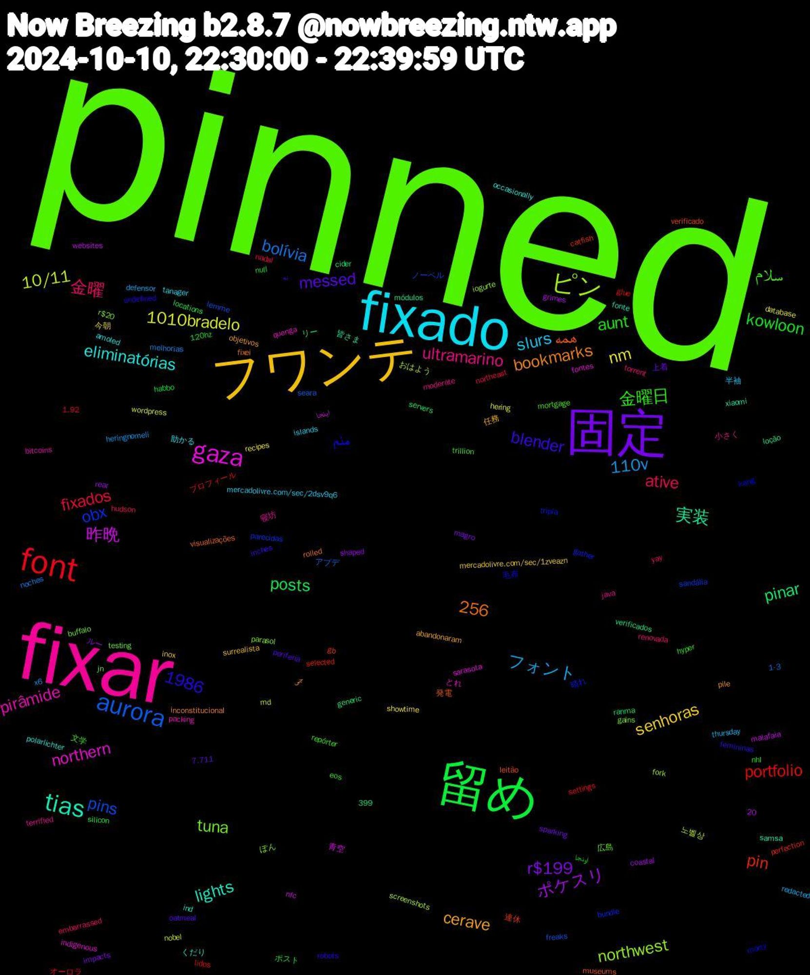 Word Cloud; its top words (sorted by weighted frequency, descending):  pinned, fixar, fixado, フワンテ, 固定, 留め, font, aurora, ピン, gaza, tias, 金曜日, 金曜, フォント, nm, ポケスリ, pinar, pin, obx, tuna, pirâmide, eliminatórias, cerave, messed, kowloon, fixados, bolívia, 256, 10/11, 昨晩, 実装, همه, منم, سلام, ultramarino, slurs, senhoras, r$199, posts, portfolio, pins, northwest, northern, lights, bookmarks, blender, aunt, ative, 1986, 110v, 1010bradelo, 連休, 晴れ, 広島, 寝坊, 助かる, 任務, 上着, ポスト, オーロラ, アプデ, おはよう, اینجا, xiaomi, visualizações, undefined, trillion, torrent, thursday, showtime, shaped, servers, selected, sandália, r$20, quenga, polarlichter, pile, periferia, nhl, nadal, melhorias, md, malafaia, loção, leitão, kang, jn, java, islands, inox, impacts, habbo, glue, freaks, fork, fontes, fonte, fixei, femininas, eos, embarrassed, defensor, database, coastal, cider, catfish, bundle, buffalo, bitcoins, amoled, abandonaram, 7.711,20, 399, 120hz, 1.92, 1-3, 노벨상, 青空, 皆さま, 発電, 毛布, 文学, 小さく, 半袖, 今朝, ルー, リー, プロフィール, ノーベル, ぽん, とれ, くだり, چی, نه, اونجا, yay, x6, wordpress, websites, verificados, verificado, tripla, testing, terrified, tanager, surrealista, sparking, silicon, settings, seara, screenshots, sarasota, samsa, rolled, robots, repórter, renovada, redacted, recipes, rear, ranma, perfection, parecidas, parasol, packing, occasionally, objetivos, oatmeal, null, northeast, noches, nobel, nfc, módulos, museums, morty, mortgage, moderate, mercadolivre.com/sec/2dsv9q6, mercadolivre.com/sec/1zveazn, magro, locations, lidos, lemme, iogurte, indigenous, ind, inconstitucional, inches, hyper, hudson, heringnomeli, hering, grimes, generic, gb, gather, gains, gabe