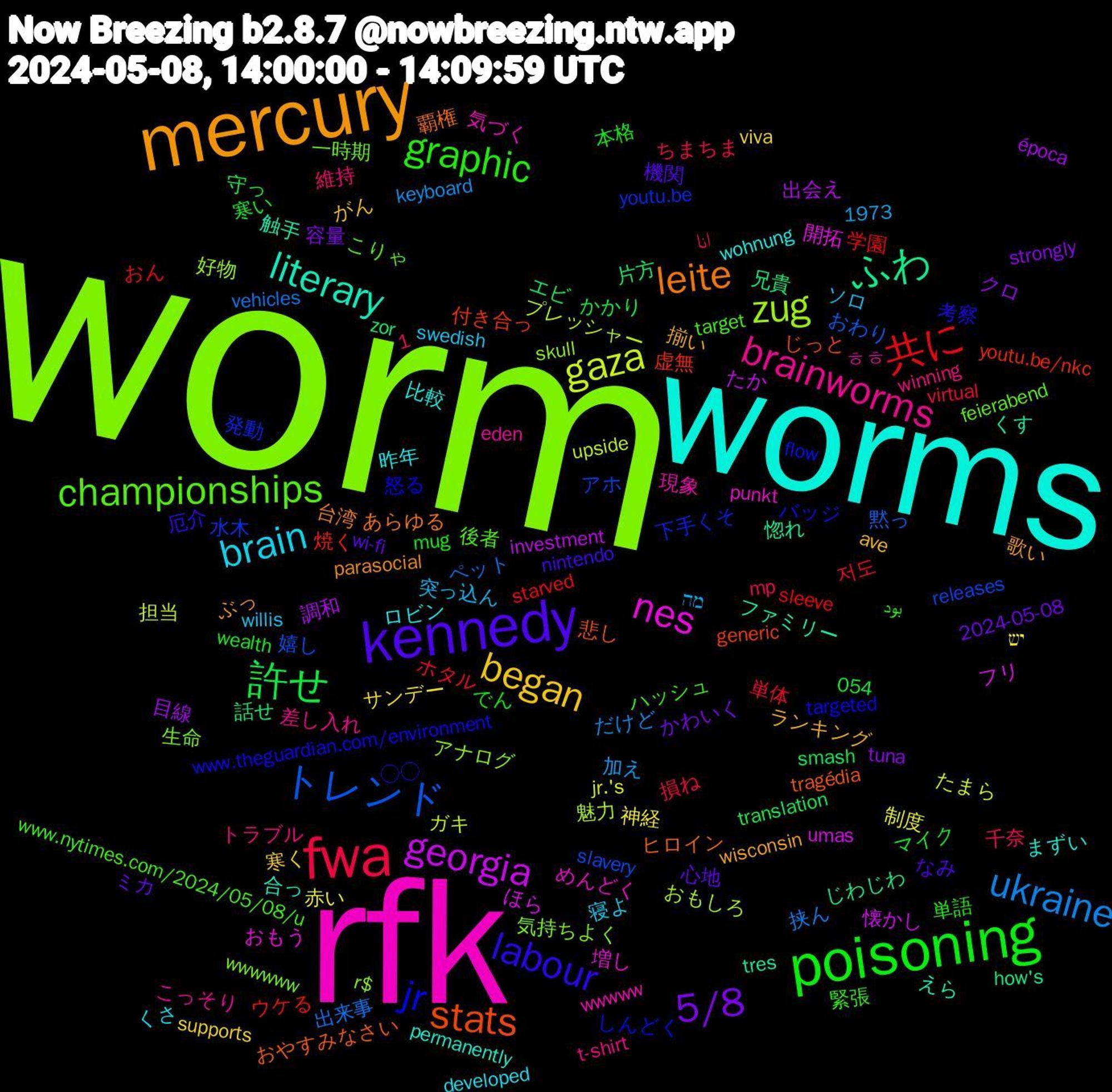 Word Cloud; its top words (sorted by weighted frequency, descending):  worm, rfk, worms, mercury, kennedy, poisoning, fwa, ukraine, gaza, georgia, ふわ, stats, jr, championships, brainworms, brain, began, 5/8, 許せ, 共に, トレンド, zug, nes, literary, leite, labour, graphic, 赤い, 調和, 話せ, 虚無, 発動, 生命, 現象, 昨年, 揃い, 心地, 寒い, 単体, 出来事, ガキ, ほら, くす, おやすみなさい, www.theguardian.com/environment, www.nytimes.com/2024/05/08/u, winning, willis, viva, tuna, translation, starved, releases, r$, punkt, permanently, parasocial, nintendo, mug, mp, keyboard, jr.'s, investment, how's, generic, flow, feierabend, eden, developed, ave, 2024-05-08, 1973, 1,054, 저도, 黙っ, 魅力, 開拓, 触手, 覇権, 考察, 緊張, 維持, 突っ込ん, 神経, 目線, 片方, 焼く, 水木, 気持ちよく, 気づく, 比較, 歌い, 機関, 本格, 損ね, 挟ん, 担当, 懐かし, 惚れ, 悲し, 怒る, 後者, 差し入れ, 寝よ, 寒く, 容量, 守っ, 学園, 嬉し, 好物, 増し, 合っ, 台湾, 厄介, 単語, 千奈, 加え, 制度, 出会え, 兄貴, 付き合っ, 下手くそ, 一時期, ㅎㅎ, ロビン, ランキング, ミカ, マイク, ホタル, ペット, プレッシャー, フリ, ファミリー, ヒロイン, バッジ, ハッシュ, トラブル, ソロ, サンデー, クロ, エビ, ウケる, アホ, アナログ, めんどく, まずい, ぶっ, なみ, でん, ちまちま, だけど, たまら, たか, じわじわ, じっと, しんどく, こりゃ, こっそり, くさ, がん, かわいく, かかり, おん, おわり, おもしろ, おもう, えら, あらゆる, ◯◯, بود, انا, מה, יש, época, zor, youtu.be/nkc, youtu.be, wwwwww, wwwww, wohnung, wisconsin, wi-fi, wealth, virtual, vehicles, upside, umas, tres, tragédia, targeted, target, t-shirt, swedish, supports, strongly, smash, sleeve, slavery, skull, setup