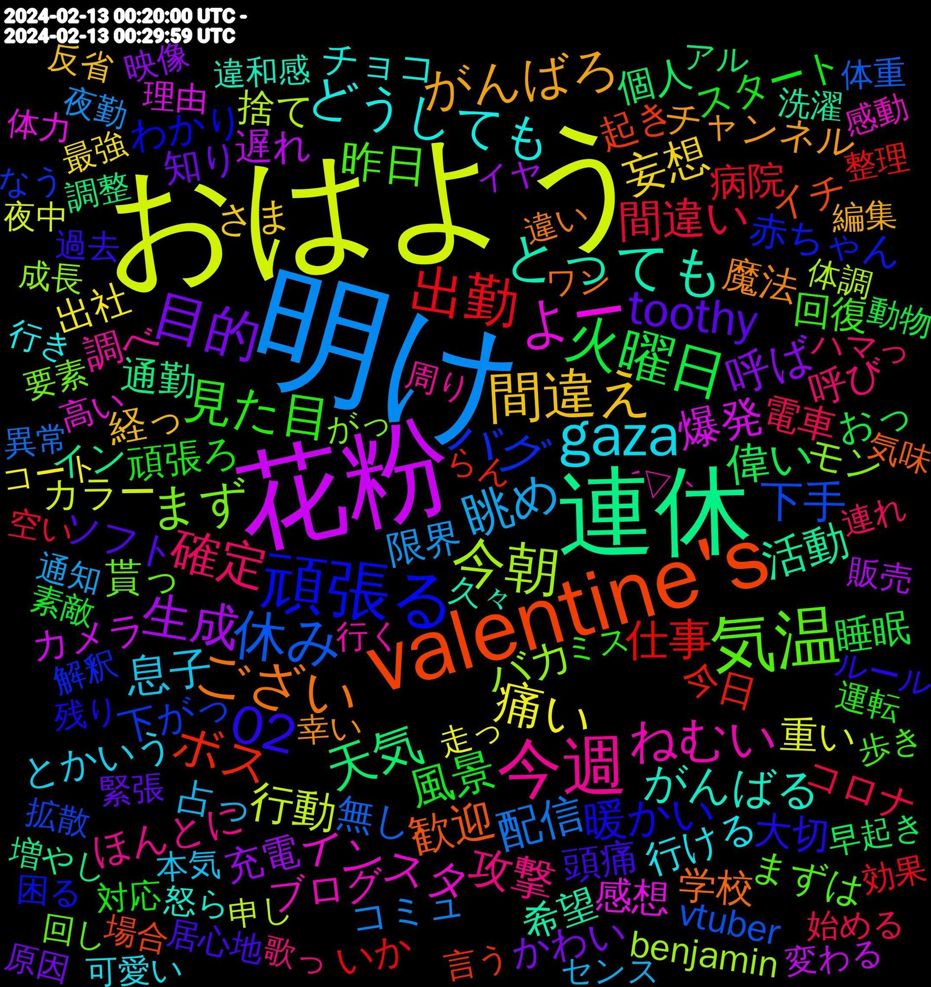 Word Cloud; its top words (sorted by weighted frequency, descending):  明け, おはよう, 花粉, 連休, valentine's, 頑張る, 気温, 今週, gaza, 間違え, 目的, 火曜日, 出勤, 休み, 今朝, よー, とっても, ござい, 02, 見た目, 確定, 眺め, 痛い, 生成, 天気, ボス, バグ, まず, ねむい, どうしても, がんばろ, toothy, 風景, 間違い, 配信, 行動, 爆発, 活動, 歓迎, 暖かい, 昨日, 攻撃, 息子, 妄想, 呼ば, 偉い, 仕事, 下手, バカ, インスタ, がんばる, 魔法, 頭痛, 頑張ろ, 電車, 限界, 重い, 遅れ, 通勤, 起き, 赤ちゃん, 貰っ, 調べ, 行ける, 経っ, 知り, 睡眠, 病院, 無し, 捨て, 感想, 希望, 学校, 大切, 回復, 呼び, 占っ, 出社, 充電, 個人, 今日, 下がっ, モン, ブログ, チョコ, チャンネル, ソフト, スタート, コロナ, コミュ, カラー, カメラ, イン, イチ, わかり, まずは, ほんとに, とかいう, さま, かわい, おっ, いか, vtuber, benjamin, 高い, 違和感, 違い, 過去, 運転, 連れ, 通知, 走っ, 販売, 調整, 言う, 解釈, 要素, 行く, 行き, 編集, 緊張, 素敵, 空い, 異常, 申し, 理由, 洗濯, 気味, 残り, 歩き, 歌っ, 本気, 最強, 映像, 早起き, 整理, 拡散, 成長, 感動, 怒ら, 幸い, 居心地, 対応, 始める, 夜勤, 夜中, 変わる, 増やし, 場合, 困る, 回し, 周り, 可愛い, 反省, 原因, 動物, 効果, 助かる, 体重, 体調, 体力, 企業, 久々, 上司, 一気に, ワン, ルール, リポスト, メンタル, ミス, ハマっ, チケット, センス, スパム, ストーリー, コート, ギリギリ, イヤ, アーカイブ, アル, アメリカ, アカ, らん, ゆっくり, やり, やすい, のんびり, なぜ, なかなか, なう, ってな, すみません, がっ, かけ, いただける, いただけ, いただき, ありがとう, ´▽｀, transferred