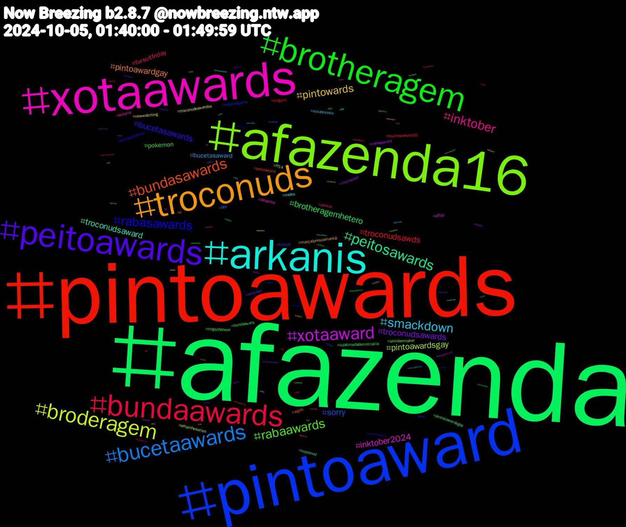 Hashtag Cloud; its hashtagged words/phrases (sorted by weighted frequency, descending):  afazenda, pintoawards, pintoaward, afazenda16, xotaawards, arkanis, troconuds, peitoawards, brotheragem, bundaawards, bucetaawards, broderagem, xotaaward, peitosawards, bundasawards, rabasawards, rabaawards, inktober, smackdown, pintowards, troconudsawards, brotheragemhetero, troconudsawds, sorry, pintoawardsgay, inktober2024, troconudsaward, pintoawardgay, bucetasawards, pokemon, fursuitfriday, bucetasaward, troconudsawardss, rabasaward, pintosawardsgay, peitoaward, voleinosportv, shindanmaker, putaria, nudes, marçalpresoamanhã, envtuber, bundaawars, boulosprefeito50, bbc, affairtheseries, affair, troconud, sigilo, shinypokemon, ringsofpower, piroca, outubrorosa, nowwatching, mutualaid, lulatimedademocracia, lingorm, fursuit, ff14, desenho, 青春, 自炊, 編み物, 創作, 写真, イマソラ, ねこ, wwe, weretober, vulcanrocket, vtuberbr, voltavida, volta, undertale, ula, straykids, startrek, spiceupourlove, shopee, sfw, sextou, semaninha, rt, recipes, rbd, raybradbury, pornogay, pauduro, packs, orpghp, openai, novinhas, musicsky, mucilon, lmsy, jungwon, jisung, ilhadatentacao, horny, hetero, helpsky, helpfolkslive2024, grêmio, gposers, goretober, goducks, globalallstars, gaynude, furrylive, frontiersxshadow, fnf, fgo, ffxivnsfw, fatalfury, faa, epa, elvira, dungeonsanddragons, draw, dq, diamundialdorbd, deals, dandadan, cute, cuckold, corno, commission, centaur, boulosprefeito, bareback, bandcamp, arachtober, angradosreis, amwriting, amazon, ad