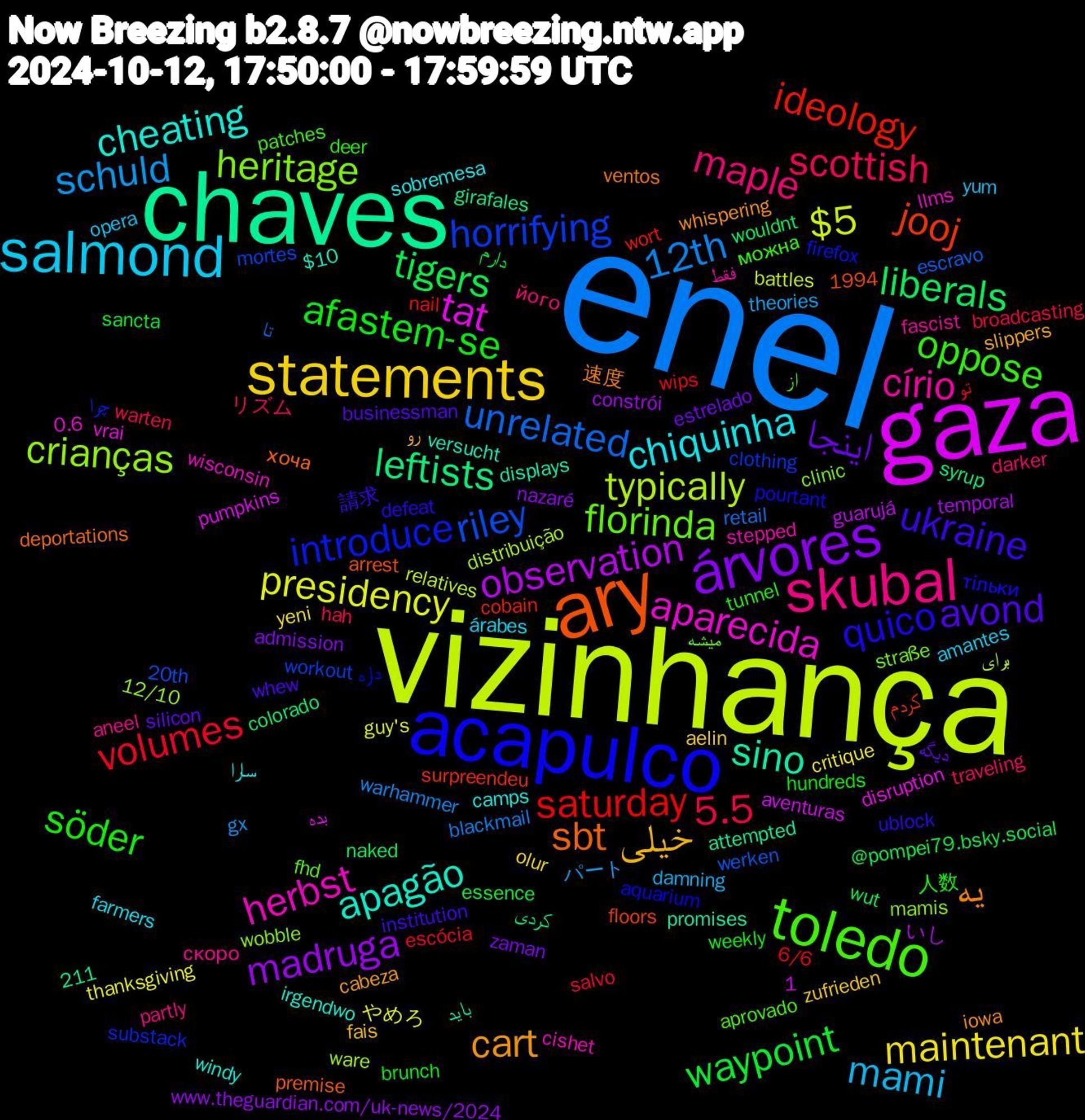 Word Cloud; its top words (sorted by weighted frequency, descending):  enel, vizinhança, gaza, chaves, ary, acapulco, toledo, skubal, salmond, statements, árvores, tigers, saturday, riley, crianças, aparecida, apagão, یه, ukraine, söder, scottish, schuld, presidency, observation, leftists, jooj, introduce, florinda, círio, chiquinha, خیلی, اینجا, waypoint, volumes, unrelated, typically, tat, sino, sbt, quico, oppose, maple, mami, maintenant, madruga, liberals, ideology, horrifying, heritage, herbst, cheating, cart, avond, afastem-se, 5.5, 12th, $5, داره, از, скоро, árabes, zufrieden, zaman, wut, wips, werken, ware, vrai, versucht, ventos, ublock, tunnel, traveling, theories, thanksgiving, temporal, syrup, surpreendeu, substack, straße, stepped, sobremesa, slippers, silicon, sancta, salvo, retail, relatives, pumpkins, promises, premise, pourtant, patches, partly, opera, olur, nazaré, naked, nail, mortes, mamis, llms, irgendwo, iowa, institution, hundreds, hah, gx, guy's, guarujá, girafales, floors, firefox, fhd, fascist, farmers, fais, estrelado, essence, escócia, escravo, distribuição, disruption, displays, deportations, defeat, deer, darker, damning, critique, constrói, colorado, cobain, clothing, clinic, cishet, camps, cabeza, businessman, brunch, broadcasting, blackmail, battles, aventuras, attempted, arrest, aquarium, aprovado, aneel, amantes, aelin, admission, @pompei79.bsky.social, 6/6, 20th, 1994, 12/10, 1,211, 0.6, $10, 速度, 請求, 人数, リズム, パート, やめろ, いし, کردی, کردم, چرا, میشه, فقط, سارا, رو, دیگه, دارم, تو, تا, برای, بده, باید, хоча, тільки, можна, його, yum, yeni, www.theguardian.com/uk-news/2024, wouldnt, wort, workout, wobble, wisconsin, windy, whispering, whew, weekly, warten, warhammer, walton