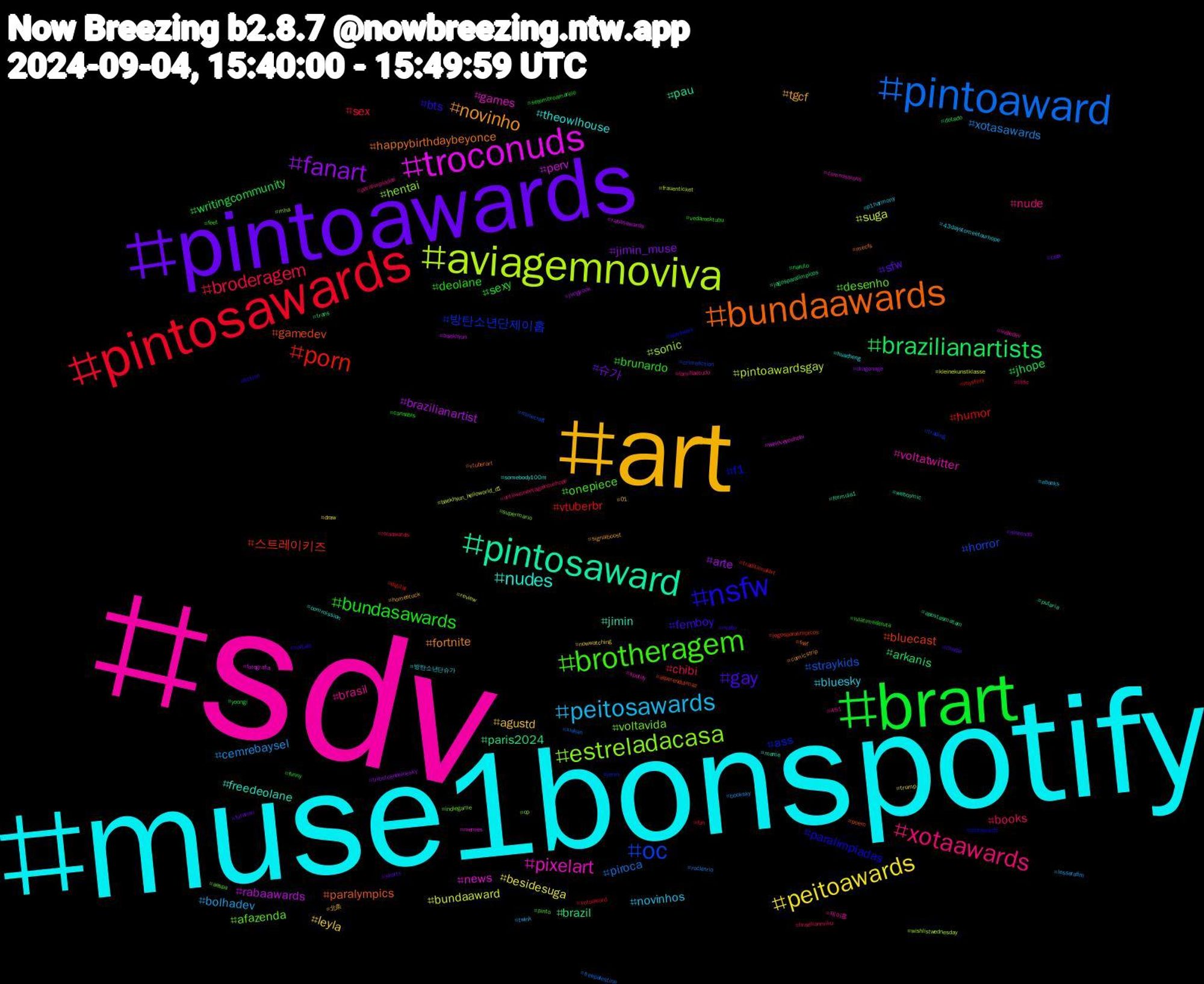 Hashtag Cloud; its hashtagged words/phrases (sorted by weighted frequency, descending):  sdv, muse1bonspotify, art, pintoawards, brart, pintosawards, pintoaward, aviagemnoviva, troconuds, pintosaward, bundaawards, nsfw, brotheragem, xotaawards, peitosawards, peitoawards, fanart, brazilianartists, porn, oc, estreladacasa, pixelart, nudes, novinho, gay, bundasawards, broderagem, xotasawards, suga, rabaawards, paris2024, gamedev, f1, desenho, brasil, bluesky, agustd, 슈가, writingcommunity, vtuberbr, straykids, sonic, news, jimin, happybirthdaybeyonce, bts, brunardo, books, bolhadev, besidesuga, arte, arkanis, 스트레이키즈, 방탄소년단제이홉, voltavida, voltatwitter, theowlhouse, tgcf, sfw, sexy, sex, piroca, pintoawardsgay, perv, pau, paralympics, paralimpíadas, onepiece, nude, novinhos, leyla, jimin_muse, jhope, humor, horror, hentai, games, freedeolane, fortnite, femboy, deolane, chibi, cemrebaysel, bundaaward, brazilianartist, brazil, bluecast, ass, afazenda, 제이홉, 방탄소년단슈가, 北条, сша, yoongi, xotaaward, xielian, wishlistwednesday, weloveyouhobi, webcomic, vtuberart, voltatt, vedamektubu, untilwemeetagainourhope, twink, trump, tributosnobluesky, trans, traditionalart, trading, supermario, spotify, somebody100m, signalboost, shorts, setembroamarelo, rolaawards, rockinrio, review, rabasawards, putaria, poem, pintowards, pinto, paralimpiadas, p1harmony, nowwatching, nintendo, naruto, mystery, minecraft, mha, memes, meme, mecfs, mafin, lulatimedeluta, litfic, lesserafim, kleinekunstklasse, jungkook, jogosparalímpicos, jogosparalimpicos, jenin, indiegame, indiedev, huacheng, homestuck, futanari, funny, fun, freepalestine, frauenticket, fotografia, formula1, fnaf, fiction, feet, famíliaétudo, ebooks, draw, dragonage, dotado, digital, crimefiction, cp, commissions, commission, comicstrip, chudai, cannabis, brazilianmiku, booksky, baekhyun_helloworld_d1, baekhyun, apostasmatam, alperenduymaz, aiartwork, aespa, 451, 43daystomeetourhope, 01