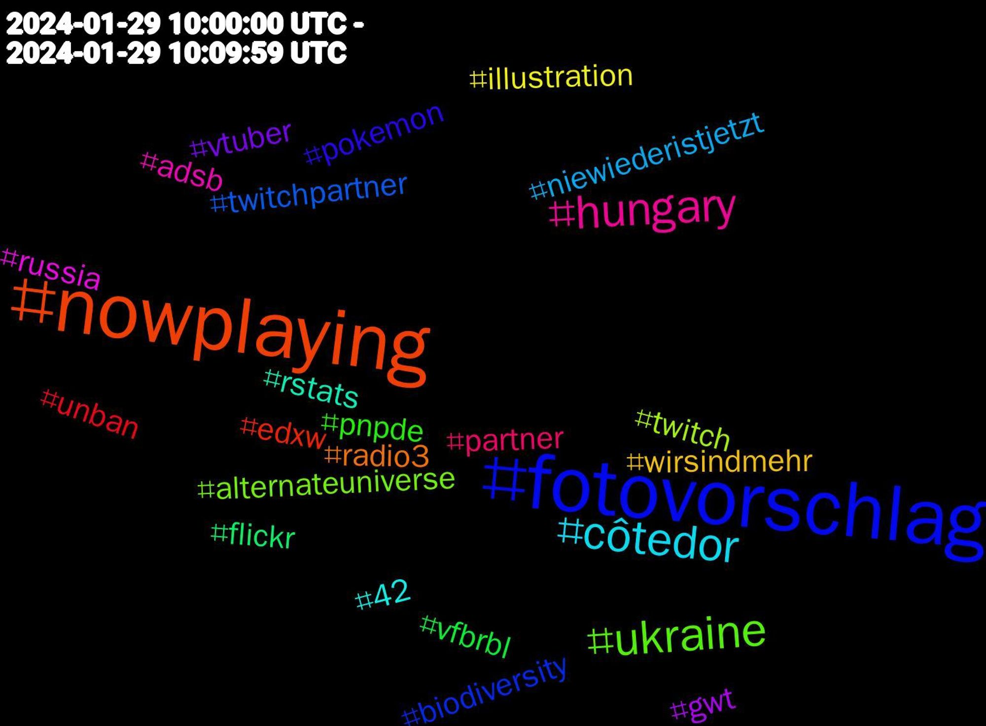 Hashtag Cloud; its hashtagged words/phrases (sorted by weighted frequency, descending):  nowplaying, fotovorschlag, ukraine, hungary, côtedor, wirsindmehr, vtuber, vfbrbl, unban, twitchpartner, twitch, russia, rstats, radio3, pokemon, pnpde, partner, niewiederistjetzt, illustration, gwt, flickr, edxw, biodiversity, alternateuniverse, adsb, 42