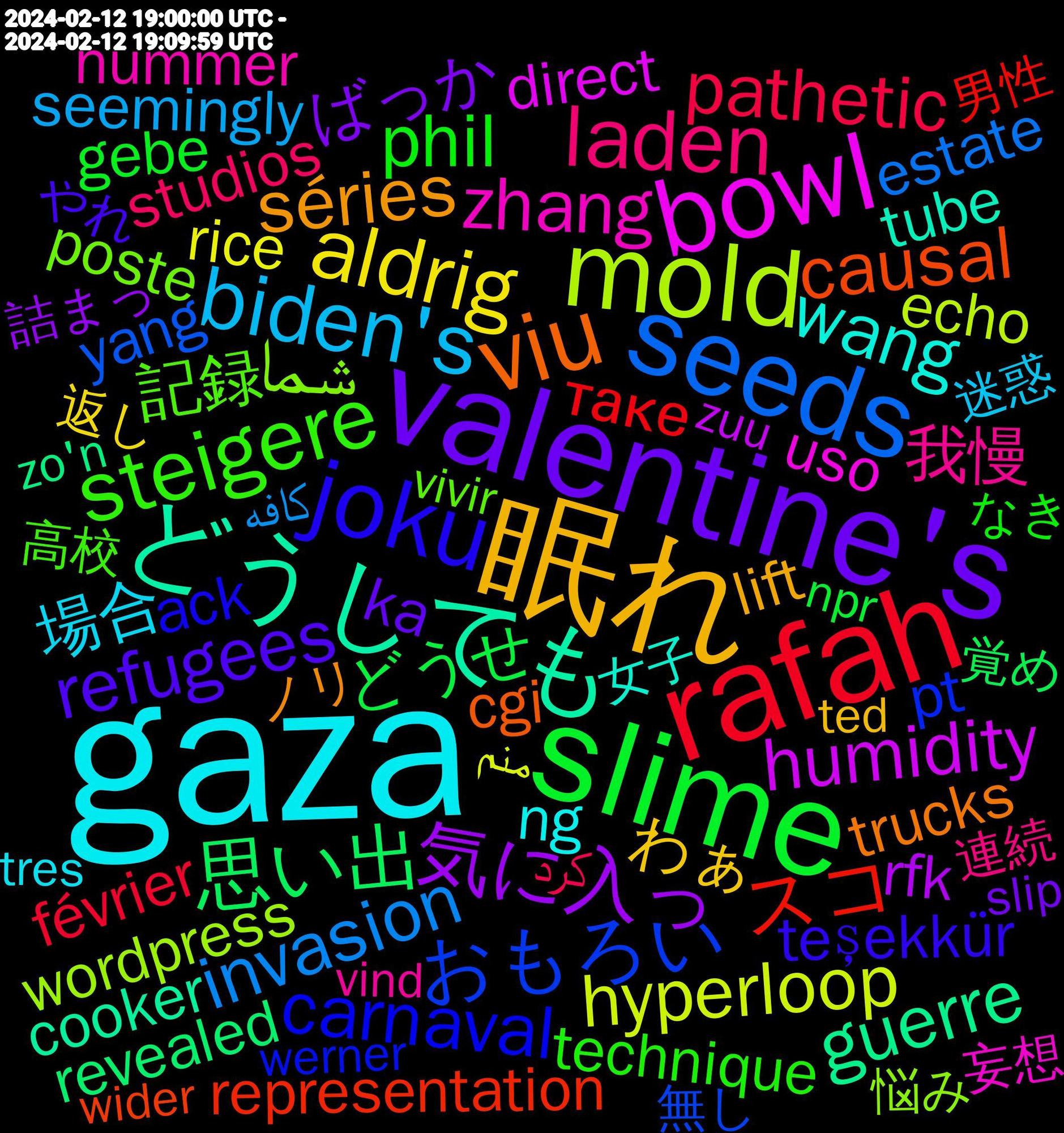 Word Cloud; its top words (sorted by weighted frequency, descending):  gaza, 眠れ, valentine's, slime, rafah, seeds, mold, bowl, どうしても, viu, joku, steigere, laden, biden's, aldrig, 気に入っ, 思い出, スコ, おもろい, شما, zhang, wang, séries, refugees, phil, pathetic, invasion, hyperloop, humidity, guerre, causal, carnaval, 記録, 我慢, 場合, わぁ, ばっか, どうせ, таке, yang, wordpress, uso, tube, trucks, transformers, teşekkür, technique, studios, seemingly, rice, rfk, revealed, representation, records, pt, poverty, poste, pleasant, occasional, nummer, nominative, ng, momentos, lift, karneval, ka, jumping, industrial, imagem, harvard, geçmiş, gebe, février, fucks, friend's, estate, episódios, electronic, echo, direct, determinism, cooker, claiming, civilian, cgi, berliner, activism, ackman, ack, 高校, 連続, 迷惑, 返し, 詰まっ, 覚め, 男性, 無し, 悩み, 恐れ, 寝る, 妄想, 女子, 交換, 不思議, ノリ, コメント, カメラ, やれ, なんとも, なき, かく, おや, کرد, کافه, منم, écrit, ändå, zuu, zo'n, yelled, www.wheresyoured.at/the-apple-vi, www.gofundme.com/f/help-my-fa, worries, wider, werner, wen, wales, volunteer, volta, vivir, vision, vind, vagina, unnecessary, unions, underground, tässä, typical, ttrpgs, tres, travis, tiden, theft, television, ted, taas, série, survey, supplies, superbowl, sunset, stunning, stove, sterkte, steel, spoilers, species, snow, snacks, smash, slip, slap, signed, she'd, selection, schick, rooms, romantic, rolle, resting, reload, releases, relationship, reagan, protesters, propaganda, processes, prix, practical, portraits, populations, patch, particular, otter, orthers, opfer, olsun, olarak, näin, nuts, npr, networks, nato, natives, monday, membership, manual, madness, lundi, linkedin