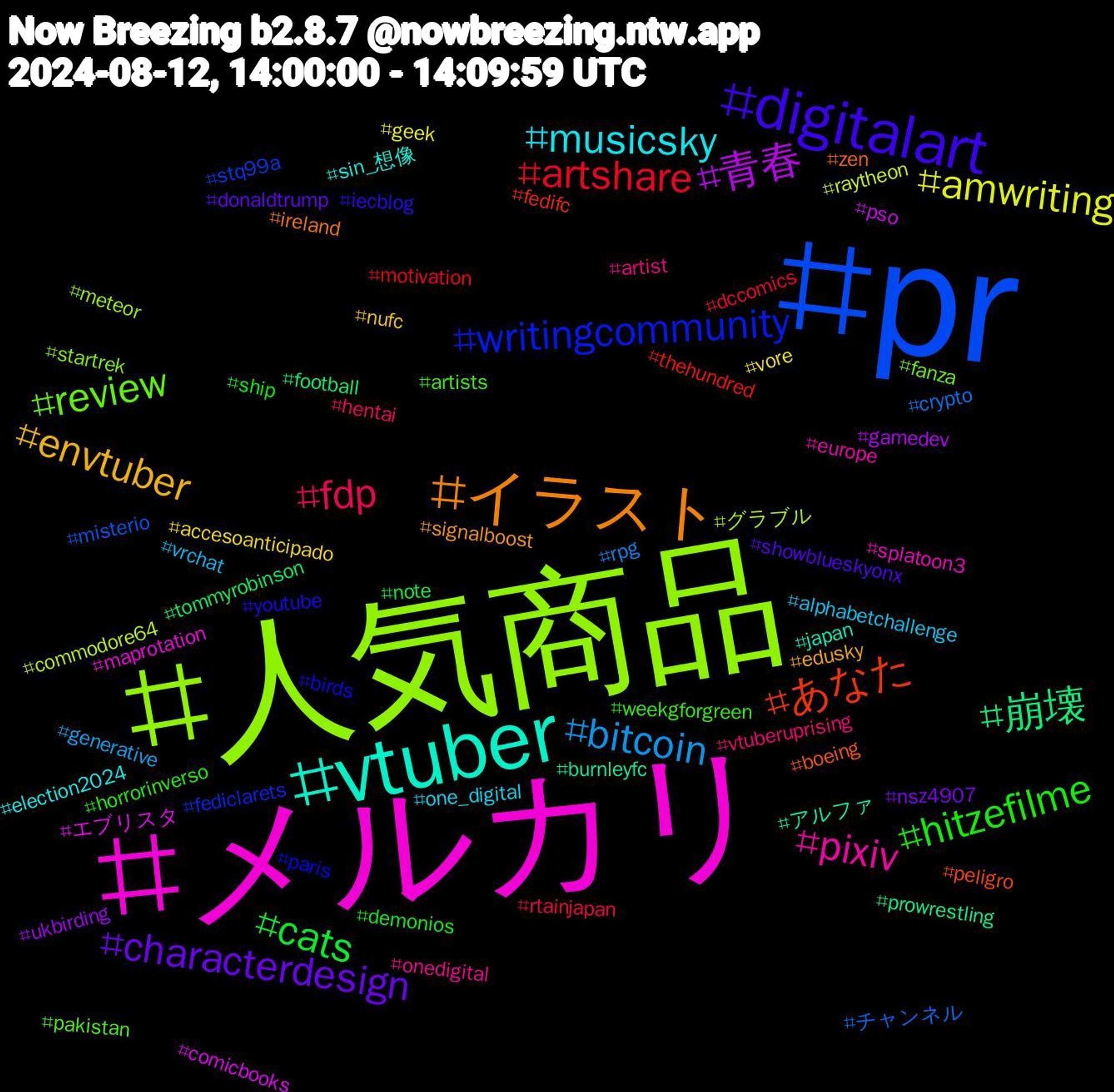 Hashtag Cloud; its hashtagged words/phrases (sorted by weighted frequency, descending):  pr, 人気商品, メルカリ, vtuber, イラスト, digitalart, hitzefilme, fdp, bitcoin, amwriting, 青春, 崩壊, あなた, writingcommunity, review, pixiv, musicsky, envtuber, characterdesign, cats, artshare, チャンネル, グラブル, エブリスタ, アルファ, zen, youtube, weekgforgreen, vtuberuprising, vrchat, vore, ukbirding, tommyrobinson, thehundred, stq99a, startrek, splatoon3, sin_想像, signalboost, showblueskyonx, ship, rtainjapan, rpg, raytheon, pso, prowrestling, peligro, paris, pakistan, onedigital, one_digital, nufc, nsz4907, note, motivation, misterio, meteor, maprotation, japan, ireland, iecblog, horrorinverso, hentai, generative, geek, gamedev, football, fedifc, fediclarets, fanza, europe, election2024, edusky, donaldtrump, demonios, dccomics, crypto, commodore64, comicbooks, burnleyfc, boeing, birds, artists, artist, alphabetchallenge, accesoanticipado