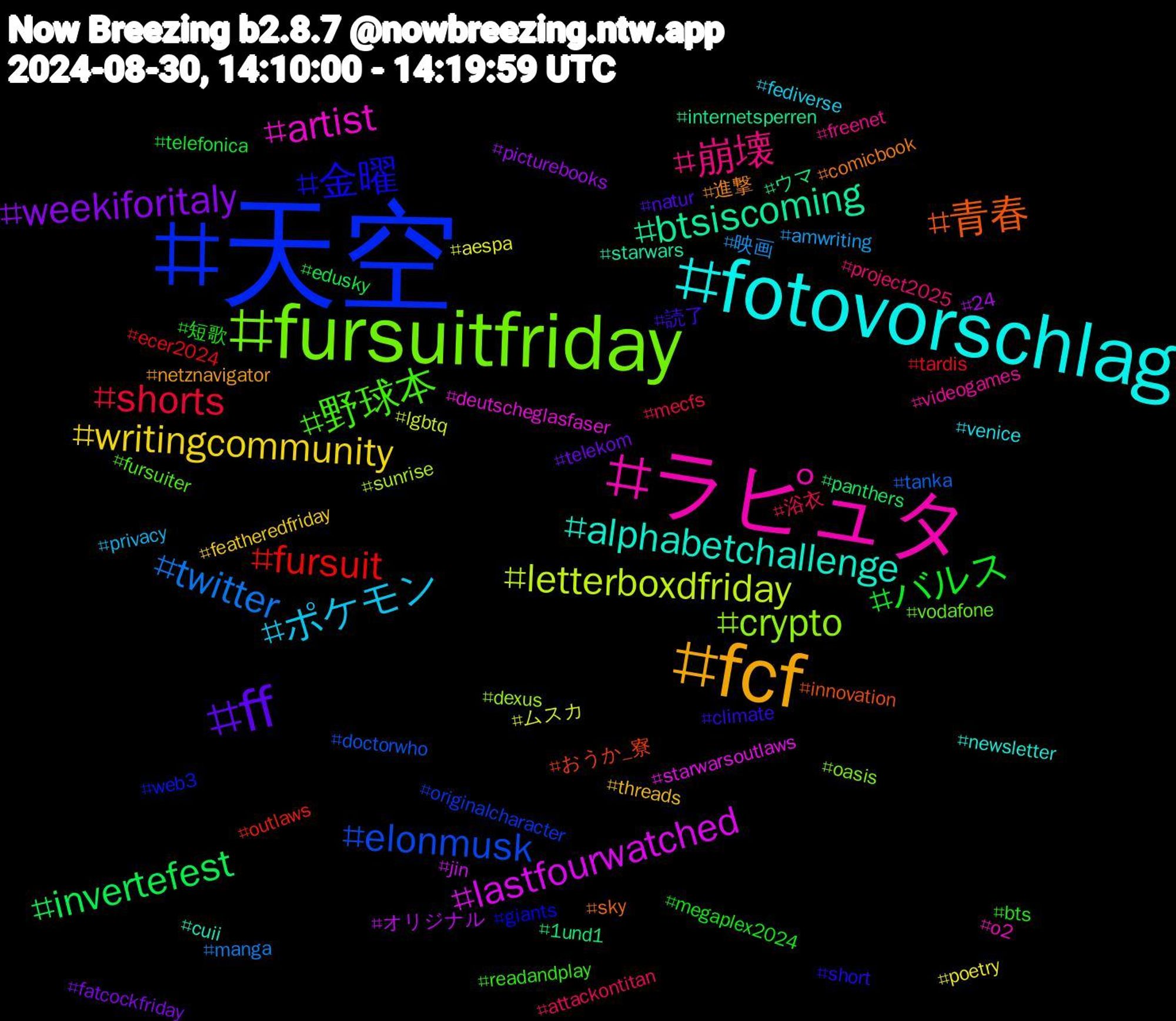 Hashtag Cloud; its hashtagged words/phrases (sorted by weighted frequency, descending):  天空, fursuitfriday, ラピュタ, fotovorschlag, fcf, ff, バルス, shorts, twitter, letterboxdfriday, lastfourwatched, btsiscoming, 青春, 金曜, 野球本, 崩壊, ポケモン, writingcommunity, weekiforitaly, invertefest, fursuit, elonmusk, crypto, artist, alphabetchallenge, 進撃, 読了, 短歌, 浴衣, 映画, ムスカ, オリジナル, ウマ, おうか_寮, web3, vodafone, videogames, venice, threads, telekom, telefonica, tardis, tanka, sunrise, starwarsoutlaws, starwars, sky, short, readandplay, project2025, privacy, poetry, picturebooks, panthers, outlaws, originalcharacter, oasis, o2, newsletter, netznavigator, natur, megaplex2024, mecfs, manga, lgbtq, jin, internetsperren, innovation, giants, fursuiter, freenet, fediverse, featheredfriday, fatcockfriday, edusky, ecer2024, doctorwho, dexus, deutscheglasfaser, cuii, comicbook, climate, bts, attackontitan, amwriting, aespa, 24, 1und1