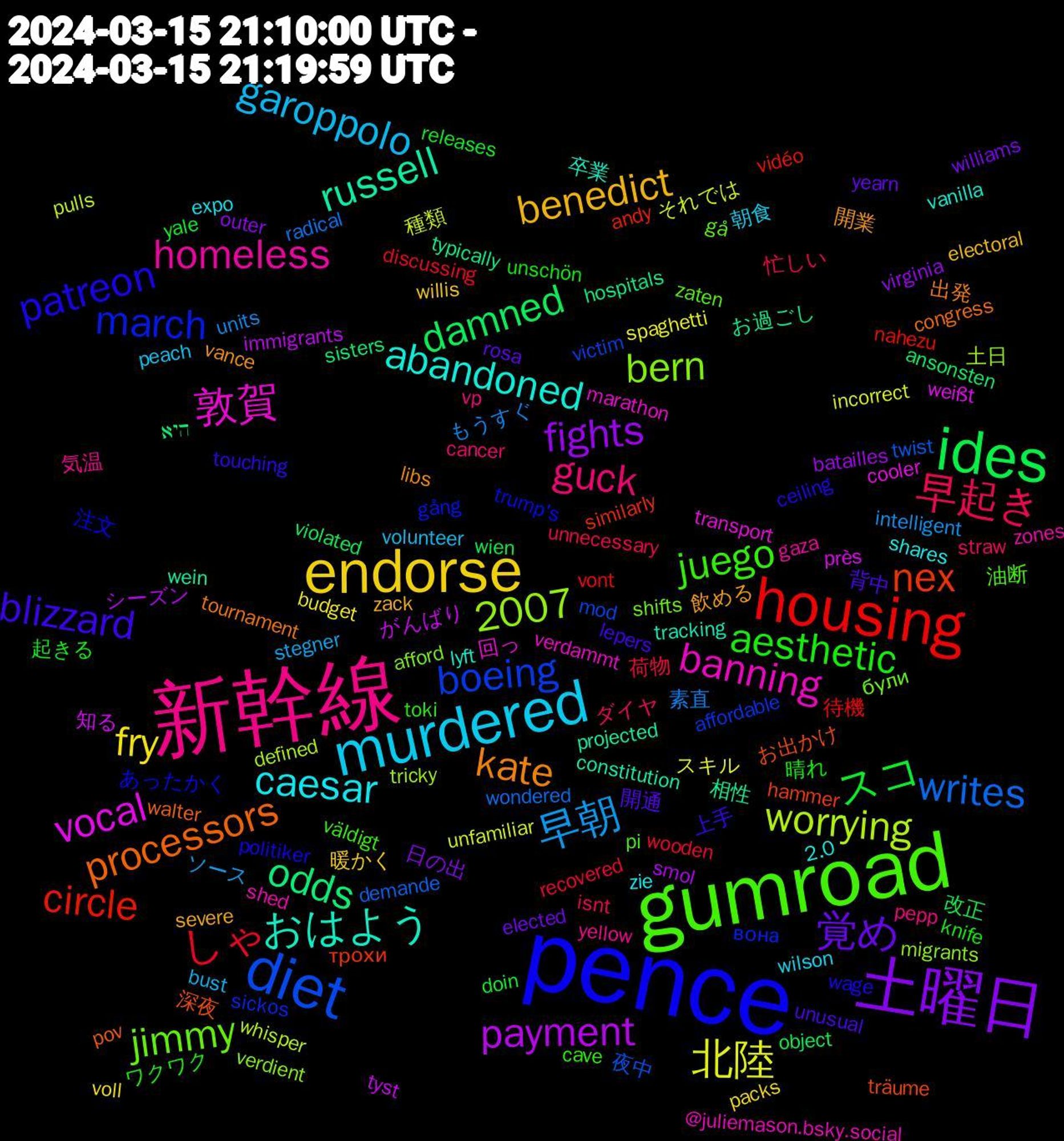 Word Cloud; its top words (sorted by weighted frequency, descending):  pence, gumroad, 新幹線, murdered, endorse, 土曜日, ides, housing, diet, 敦賀, おはよう, kate, blizzard, aesthetic, 早起き, 早朝, 北陸, payment, odds, nex, march, jimmy, homeless, caesar, benedict, 覚め, スコ, しゃ, writes, worrying, vocal, russell, processors, patreon, juego, guck, garoppolo, fry, fights, damned, circle, boeing, bern, banning, abandoned, 2007, 開業, 背中, 晴れ, 忙しい, もうすぐ, それでは, がんばり, お過ごし, お出かけ, あったかく, zaten, yellow, wilson, willis, williams, wien, vont, twist, tricky, transport, tracking, tournament, touching, toki, straw, stegner, spaghetti, smol, sisters, similarly, sickos, shifts, shed, shares, severe, rosa, releases, recovered, radical, pulls, près, projected, pov, politiker, pi, pepp, peach, packs, outer, object, nahezu, mod, migrants, marathon, lyft, libs, lepers, knife, isnt, intelligent, incorrect, immigrants, hospitals, hammer, gång, gå, gaza, expo, electoral, elected, doin, discussing, demande, defined, cooler, constitution, congress, ceiling, cave, cancer, bust, budget, batailles, ansonsten, andy, affordable, afford, @juliemason.bsky.social, 2.0, 飲める, 開通, 起きる, 荷物, 素直, 種類, 知る, 相性, 深夜, 注文, 油断, 気温, 朝食, 暖かく, 日の出, 改正, 待機, 夜中, 土日, 回っ, 卒業, 出発, 上手, ワクワク, ダイヤ, ソース, スキル, シーズン, היא, трохи, вона, були, zones, zie, zack, yearn, yale, wooden, wondered, whisper, weißt, wein, walter, wage, väldigt, vp, volunteer, voll, virginia, violated, vidéo, victim, verdient, verdammt, vanilla, vance, unusual, unschön, unnecessary, units, unfamiliar, tyst, typically, träume, trump's