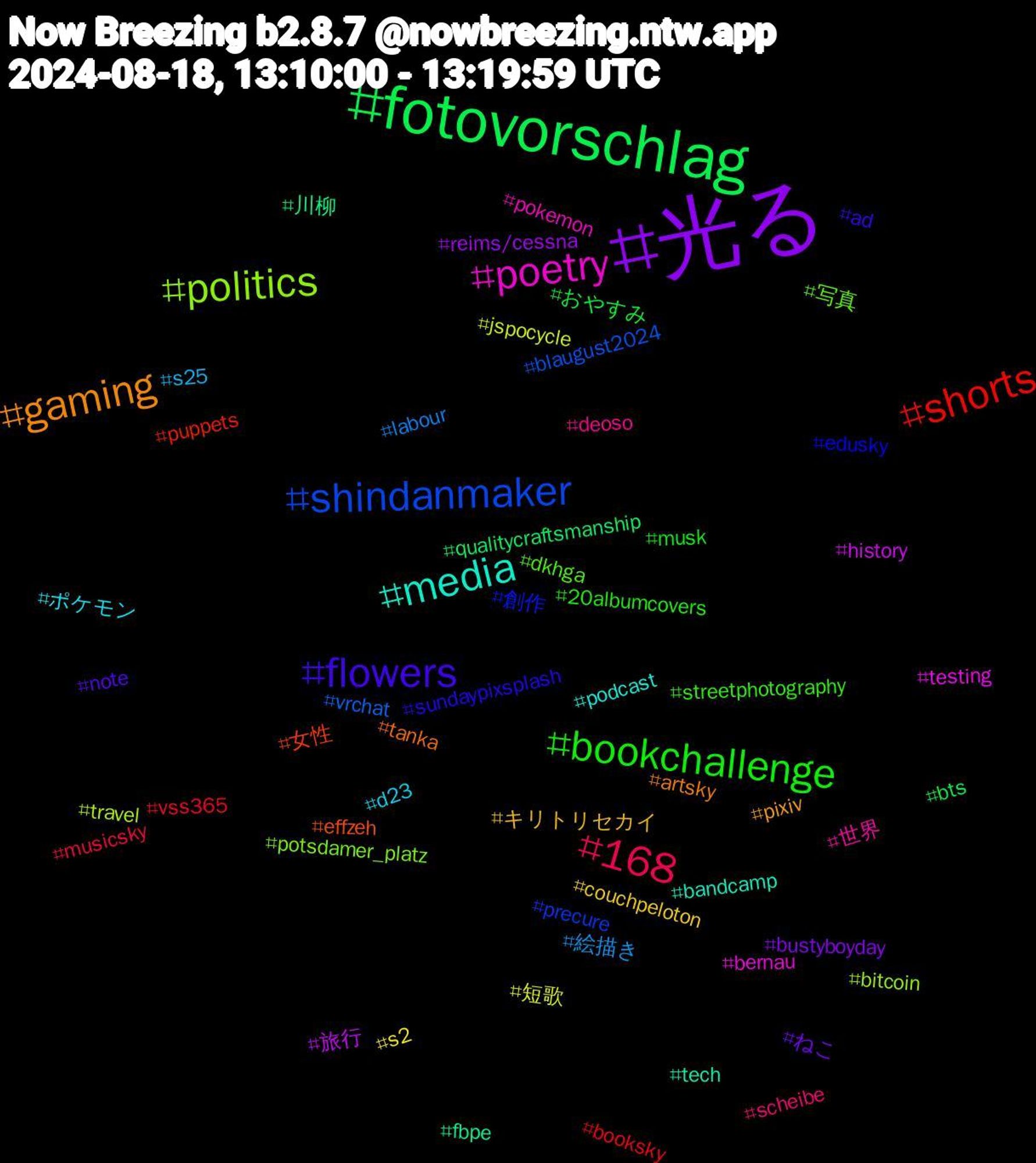 Hashtag Cloud; its hashtagged words/phrases (sorted by weighted frequency, descending):  光る, fotovorschlag, shorts, shindanmaker, politics, poetry, media, gaming, flowers, bookchallenge, 168, 絵描き, 短歌, 旅行, 川柳, 女性, 創作, 写真, 世界, ポケモン, キリトリセカイ, ねこ, おやすみ, vss365, vrchat, travel, testing, tech, tanka, sundaypixsplash, streetphotography, scheibe, s25, s2, reims/cessna, qualitycraftsmanship, puppets, precure, potsdamer_platz, pokemon, podcast, pixiv, note, musk, musicsky, labour, jspocycle, history, fbpe, effzeh, edusky, dkhga, deoso, d23, couchpeloton, bustyboyday, bts, booksky, blaugust2024, bitcoin, bernau, bandcamp, artsky, ad, 20albumcovers