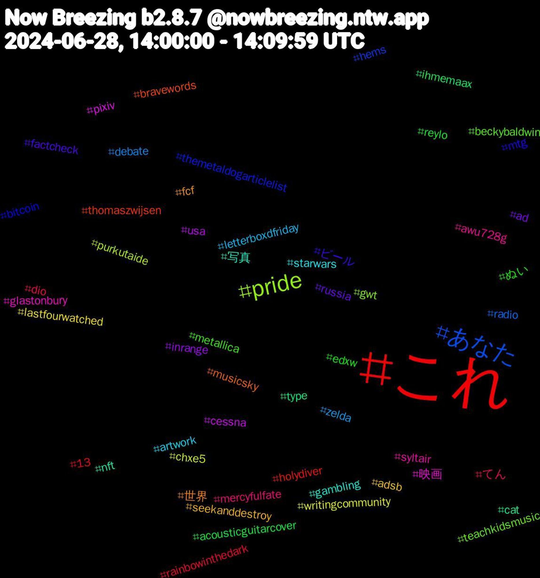 Hashtag Cloud; its hashtagged words/phrases (sorted by weighted frequency, descending):  これ, あなた, pride, 映画, 写真, 世界, ビール, ぬい, てん, zelda, writingcommunity, usa, type, thomaszwijsen, themetaldogarticlelist, teachkidsmusic, syltair, starwars, seekanddestroy, russia, reylo, rainbowinthedark, radio, purkutaide, pixiv, nft, musicsky, mtg, metallica, mercyfulfate, letterboxdfriday, lastfourwatched, inrange, ihmemaax, holydiver, hems, gwt, glastonbury, gambling, fcf, factcheck, edxw, dio, debate, chxe5, cessna, cat, bravewords, bitcoin, beckybaldwin, awu728g, artwork, adsb, ad, acousticguitarcover, 13