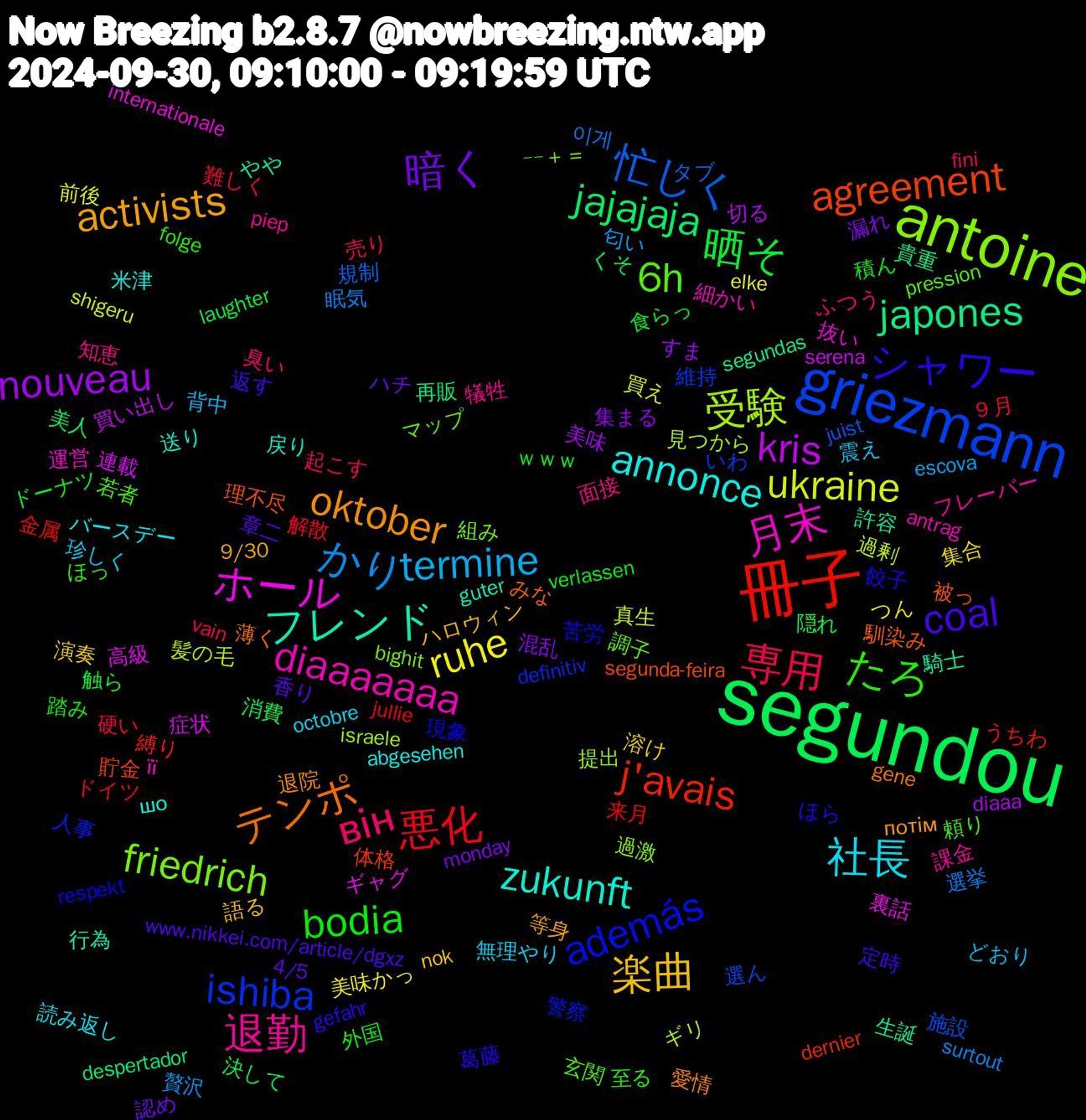 Word Cloud; its top words (sorted by weighted frequency, descending):  segundou, 冊子, griezmann, antoine, 月末, zukunft, oktober, coal, bodia, 専用, かり, ukraine, kris, japones, agreement, además, 6h, 退勤, 社長, 楽曲, 暗く, 晒そ, 悪化, 忙しく, 受験, ホール, フレンド, テンポ, シャワー, たろ, він, termine, ruhe, nouveau, jajajaja, j'avais, ishiba, friedrich, diaaaaaaa, annonce, activists, 香り, 食らっ, 難しく, 選挙, 過剰, 連載, 許容, 被っ, 苦労, 若者, 知恵, 珍しく, 溶け, 混乱, 決して, 来月, 施設, 提出, 抜い, 戻り, 愛情, 定時, 外国, 売り, 匂い, 前後, 切る, 再販, 体格, 人事, マップ, フレーバー, バースデー, ハロウィン, ハチ, ドーナツ, ドイツ, タブ, ギリ, ギャグ, やや, みな, ほら, ほっ, ふつう, どおり, つん, すま, くそ, うちわ, いわ, −−＋＝, її, шо, потім, www.nikkei.com/article/dgxz, verlassen, vain, surtout, shigeru, serena, segundas, segunda-feira, respekt, pression, piep, octobre, nok, monday, laughter, jullie, juist, israele, internationale, guter, gene, gefahr, folge, fini, escova, elke, diaaa, despertador, dernier, definitiv, bighit, antrag, abgesehen, 9/30, 4/5, ｗｗｗ, ９月, 이게, 髪の毛, 高級, 騎士, 馴染み, 餃子, 頼り, 面接, 震え, 集合, 集まる, 隠れ, 金属, 選ん, 過激, 運営, 送り, 退院, 返す, 踏み, 起こす, 贅沢, 買え, 買い出し, 貴重, 貯金, 警察, 調子, 課金, 読み返し, 語る, 認め, 触ら, 解散, 規制, 見つから, 裏話, 行為, 薄く, 葛藤, 至る, 臭い, 背中, 美味かっ, 美味, 美人, 縛り, 維持, 組み, 細かい, 米津, 等身, 章二, 積ん, 硬い, 眠気, 真生, 症状, 生誕, 理不尽, 現象, 玄関, 犠牲, 無理やり, 演奏, 漏れ, 消費