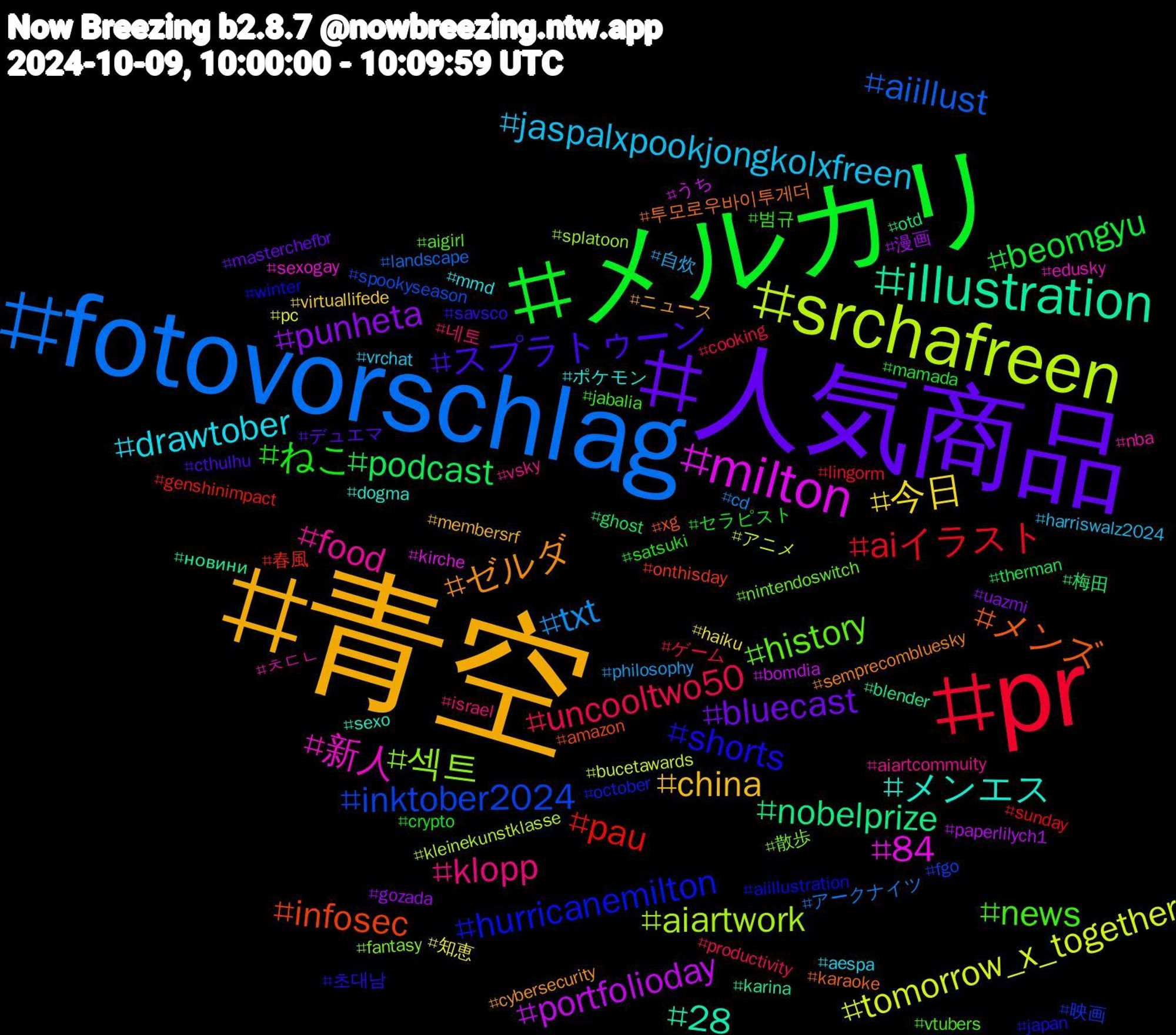 Hashtag Cloud; its hashtagged words/phrases (sorted by weighted frequency, descending):  青空, 人気商品, メルカリ, pr, fotovorschlag, srchafreen, milton, illustration, メンズ, shorts, news, klopp, jaspalxpookjongkolxfreen, 今日, punheta, podcast, pau, inktober2024, 섹트, 新人, メンエス, ゼルダ, スプラトゥーン, ねこ, uncooltwo50, txt, tomorrow_x_together, portfolioday, nobelprize, infosec, hurricanemilton, history, food, drawtober, china, bluecast, beomgyu, aiイラスト, aiillust, aiartwork, 84, 28, 투모로우바이투게더, 초대남, 범규, 네토, 自炊, 知恵, 漫画, 梅田, 春風, 映画, 散歩, ㅊㄷㄴ, ポケモン, ニュース, デュエマ, セラピスト, ゲーム, アークナイツ, アニメ, うち, новини, xg, winter, vtubers, vsky, vrchat, virtuallifede, uazmi, therman, sunday, spookyseason, splatoon, sexogay, sexo, semprecombluesky, savsco, satsuki, productivity, philosophy, pc, paperlilych1, otd, onthisday, october, nintendoswitch, nba, mmd, membersrf, masterchefbr, mamada, lingorm, landscape, kleinekunstklasse, kirche, karina, karaoke, japan, jabalia, israel, harriswalz2024, haiku, gozada, ghost, genshinimpact, fgo, fantasy, edusky, dogma, cybersecurity, cthulhu, crypto, cooking, cd, bucetawards, bomdia, blender, amazon, aiillustration, aigirl, aiartcommuity, aespa