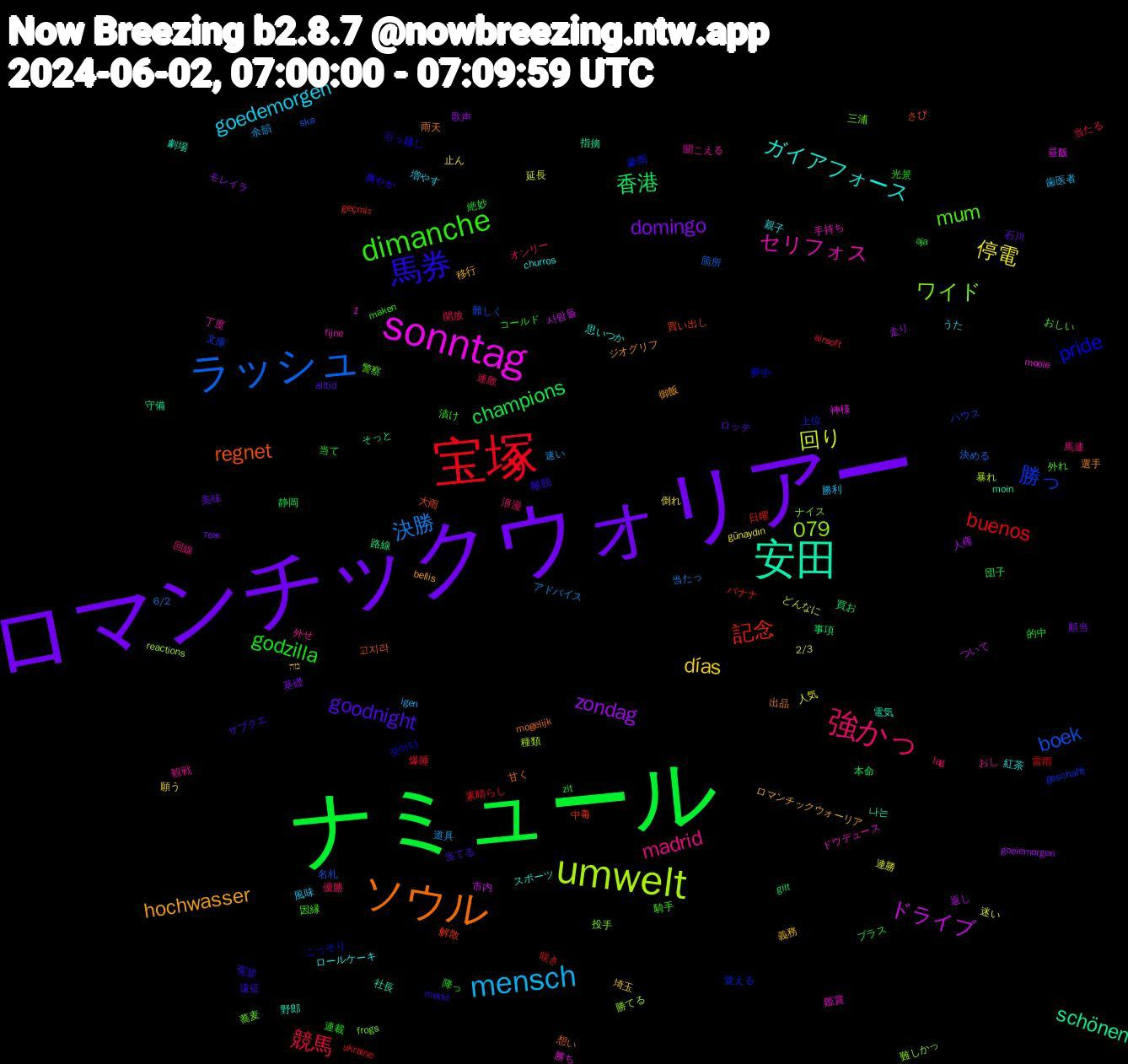 Word Cloud; its top words (sorted by weighted frequency, descending):  ロマンチックウォリアー, ナミュール, 宝塚, ラッシュ, umwelt, sonntag, 安田, ソウル, 馬券, dimanche, 強かっ, mensch, 停電, zondag, 香港, 記念, 勝っ, ワイド, セリフォス, ガイアフォース, hochwasser, goodnight, godzilla, 競馬, 決勝, 回り, ドライブ, schönen, regnet, pride, mum, madrid, goedemorgen, días, domingo, champions, buenos, boek, 1,079, 電気, 雨天, 離脱, 降っ, 開放, 道具, 連勝, 走り, 買お, 解散, 覚える, 蕎麦, 聞こえる, 紅茶, 移行, 石川, 的中, 爆睡, 決める, 暴れ, 昼飯, 指摘, 想い, 引っ越し, 因縁, 回線, 勝利, 倒れ, モレイラ, プラス, バナナ, ハウス, ナイス, ドウデュース, スポーツ, ジオグリフ, サブクエ, コールド, オンリー, アドバイス, どんなに, ついて, そっと, さび, こっそり, おしい, おし, うた, מה, теж, zit, ukraine, ska, reactions, mooie, moin, mogelijk, markt, maken, lag, igen, günaydın, goeiemorgen, gilt, geçmiş, geschafft, frogs, fijne, churros, bellis, alltid, aja, airsoft, 6/2, 2/3, 사람들, 나는, 고지라, 것이다, 騎手, 馬連, 風味, 願う, 順当, 静岡, 雷雨, 難しく, 難しかっ, 鑑賞, 野郎, 選手, 遠征, 連載, 連敗, 速い, 迷い, 返し, 路線, 買い出し, 豪雨, 警察, 観戦, 親子, 義務, 美味, 絶妙, 素晴らし, 箇所, 種類, 神様, 社長, 甘く, 爽やか, 漬け, 浪漫, 歯医者, 止ん, 歌声, 本命, 日曜, 文庫, 投手, 手持ち, 思いつか, 御飯, 当てる, 当て, 当たる, 当たっ, 延長, 市内, 守備, 大雨, 夢中, 外れ, 外せ, 増やす, 埼玉, 基礎, 団子, 咲き, 名札, 勝てる, 勝ち, 劇場, 出品, 冤罪, 光景, 優勝, 余韻, 人気, 人権, 事項, 中毒, 上位, 三浦, 丁度, ロールケーキ, ロマンチックウォーリア, ロッテ, ロゴ