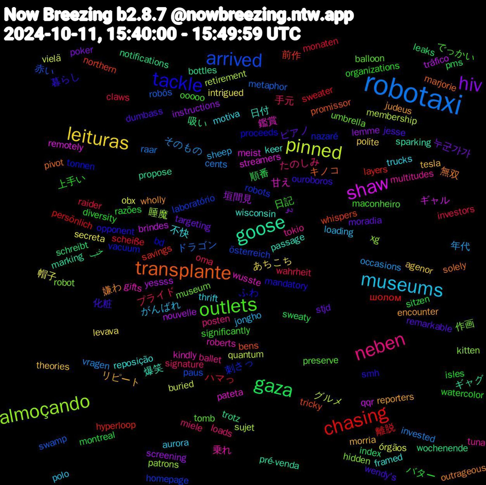 Word Cloud; its top words (sorted by weighted frequency, descending):  robotaxi, pinned, shaw, goose, transplante, tackle, outlets, neben, museums, leituras, hiv, gaza, chasing, arrived, almoçando, 鑑賞, 日付, 嫌わ, 化粧, 上手い, プライド, そのもの, órgãos, yessss, wochenende, whispers, vacuum, umbrella, tuna, trucks, tesla, stjd, sitzen, scheiße, robôs, retirement, remotely, pré-venda, pivot, opponent, ooooo, miele, jongho, intrigued, instructions, index, hyperloop, homepage, hidden, gifts, framed, encounter, dumbass, diversity, claws, cents, buried, brindes, bottles, bens, bd, balloon, ballet, aurora, agenor, 누군가가, 順番, 離脱, 赤い, 睡魔, 甘え, 爆笑, 無双, 暮らし, 日記, 手元, 年代, 帽子, 垣間見, 吸い, 前作, 刺さっ, 作画, 乗れ, 不快, リピート, ピアノ, バター, ハマっ, ドラゴン, グルメ, ギャル, ギャグ, キノコ, ふわ, でっかい, たのしみ, がんばれ, あちこち, دو, خب, шолом, österreich, xg, wusste, wisconsin, wholly, wendy's, watercolor, wahrheit, vragen, vielä, tráfico, trotz, tricky, tonnen, tomb, tokio, thrift, theories, targeting, sweaty, sweater, swamp, sujet, streamers, sparking, solely, smh, significantly, signature, sheep, secreta, screening, schreibt, savings, robots, robot, roberts, reposição, reporters, remarkable, razões, raider, raar, quantum, qqr, propose, promissor, proceeds, preserve, posten, polo, polite, poker, pms, persönlich, paus, patrons, pateta, passage, outrageous, ouroboros, organizations, oma, occasions, obx, nouvelle, notifications, northern, nazaré, museum, multitudes, motiva, morria, moradia, montreal, monaten, metaphor, membership, meist, marking, marjorie, mandatory, maconheiro, loads, loading, levava, lemme, leaks, layers, laboratório, kitten, kindly, keer, judeus, jesse, isles, investors, invested