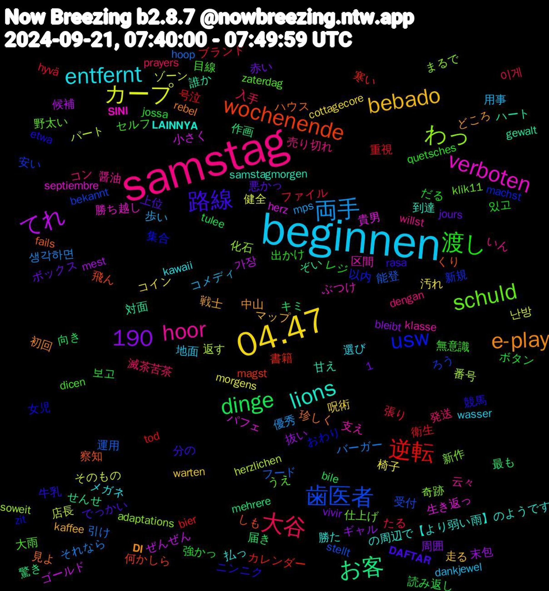 Word Cloud; its top words (sorted by weighted frequency, descending):  samstag, beginnen, 04.47, dinge, 1,190, 逆転, 歯医者, わっ, verboten, lions, e-play, 路線, 渡し, 大谷, 両手, カープ, てれ, お客, wochenende, usw, schuld, hoor, entfernt, bebado, 보고, 重視, 運用, 返す, 貴男, 誰か, 見よ, 競馬, 目線, 発送, 用事, 汚れ, 抜い, 届き, 寒い, 安い, 奇跡, 区間, 勝た, 中山, 上位, レジ, ファイル, バーガー, ゾーン, ゴールド, ぞい, くり, zit, zaterdag, willst, wasser, warten, vivir, tulee, tod, stellt, soweit, septiembre, samstagmorgen, rebel, rasa, quetsches, prayers, mps, morgens, mest, mehrere, magst, machst, klik11, klasse, kawaii, kaffee, jours, jossa, hyvä, hoop, herzlichen, herz, gewalt, fails, etwa, dicen, dengan, dankjewel, cottagecore, bleibt, bile, bier, bekannt, adaptations, 𝗦𝗜𝗡𝗜, 𝗟𝗔𝗜𝗡𝗡𝗬𝗔, 𝗗𝗜, 𝗗𝗔𝗙𝗧𝗔𝗥, 있고, 이게, 생각하면, 난방, 가장, 驚き, 飛ん, 集合, 野太い, 醤油, 選び, 走る, 赤い, 読み返し, 衛生, 能登, 番号, 生き返っ, 甘え, 珍しく, 牛乳, 無意識, 滅茶苦茶, 歩い, 椅子, 末包, 最も, 書籍, 新規, 新作, 支え, 払っ, 戦士, 悪かっ, 強かっ, 張り, 引け, 店長, 小さく, 対面, 察知, 女児, 大雨, 売り切れ, 地面, 呪術, 周囲, 向き, 号泣, 受付, 化石, 勝ち越し, 到達, 初回, 分の, 出かけ, 入手, 優秀, 健全, 候補, 作画, 何かしら, 以内, 仕上げ, 云々, メガネ, マップ, ボックス, ボタン, ブランド, フード, パート, パフェ, ハート, ハウス, ニンニク, セルフ, コン, コメディ, コイン, ギャル, キミ, カレンダー, ろう, まるで, ぶつけ, の周辺で【より弱い雨】のようです, どころ, でっかい, だる, たる, それなら, そのもの, ぜんぜん, せんせ, しも, おわり, うえ, いん, פשוט