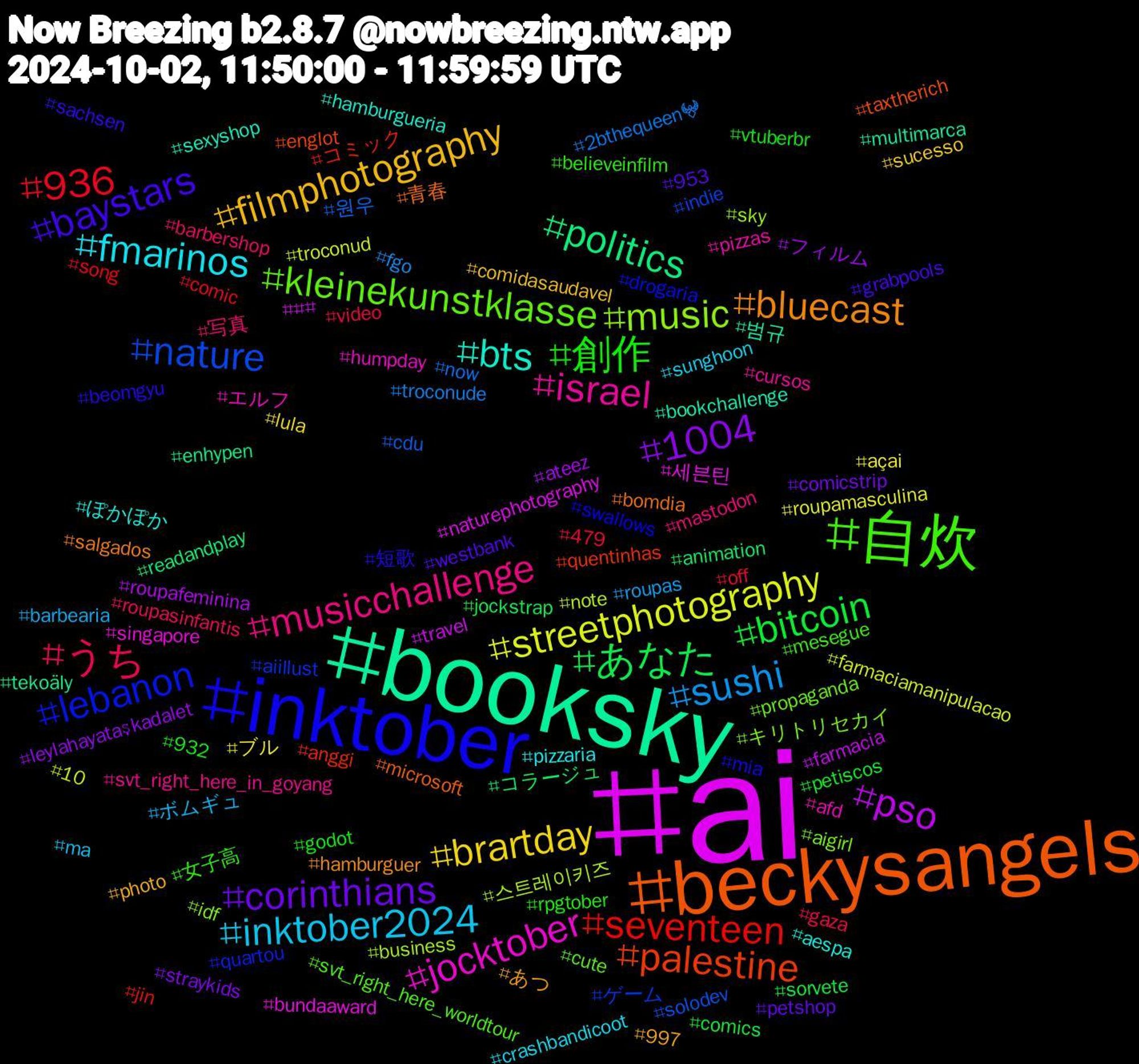 Hashtag Cloud; its hashtagged words/phrases (sorted by weighted frequency, descending):  ai, booksky, beckysangels, inktober, 自炊, musicchallenge, inktober2024, brartday, 1004, あなた, seventeen, nature, music, jocktober, bts, bluecast, baystars, 創作, うち, sushi, streetphotography, pso, politics, palestine, lebanon, kleinekunstklasse, israel, fmarinos, filmphotography, corinthians, bitcoin, 936, 원우, 스트레이키즈, 세븐틴, 범규, 青春, 短歌, 女子高, 写真, ボムギュ, ブル, フィルム, コラージュ, コミック, ゲーム, キリトリセカイ, エルフ, ぽかぽか, あつ, westbank, vtuberbr, video, troconude, troconud, travel, tekoäly, taxtherich, swallows, svt_right_here_worldtour, svt_right_here_in_goyang, sunghoon, sucesso, straykids, sorvete, song, solodev, sky, singapore, sexyshop, salgados, sachsen, rpgtober, roupasinfantis, roupas, roupamasculina, roupafeminina, readandplay, quentinhas, quartou, propaganda, pizzas, pizzaria, photo, petshop, petiscos, off, now, note, naturephotography, multimarca, microsoft, mia, mesegue, mastodon, ma, lula, leylahayataşkadalet, jockstrap, jin, indie, idf, humpday, hamburgueria, hamburguer, grabpools, godot, gaza, fgo, farmaciamanipulacao, farmacia, enhypen, englot, drogaria, cute, cursos, crashbandicoot, comidasaudavel, comicstrip, comics, comic, cdu, business, bundaaward, bookchallenge, bomdia, beomgyu, believeinfilm, barbershop, barbearia, açai, ateez, animation, anggi, aiillust, aigirl, afd, aespa, 997, 953, 932, 479, 2bthequeen𖤍, 10, ##