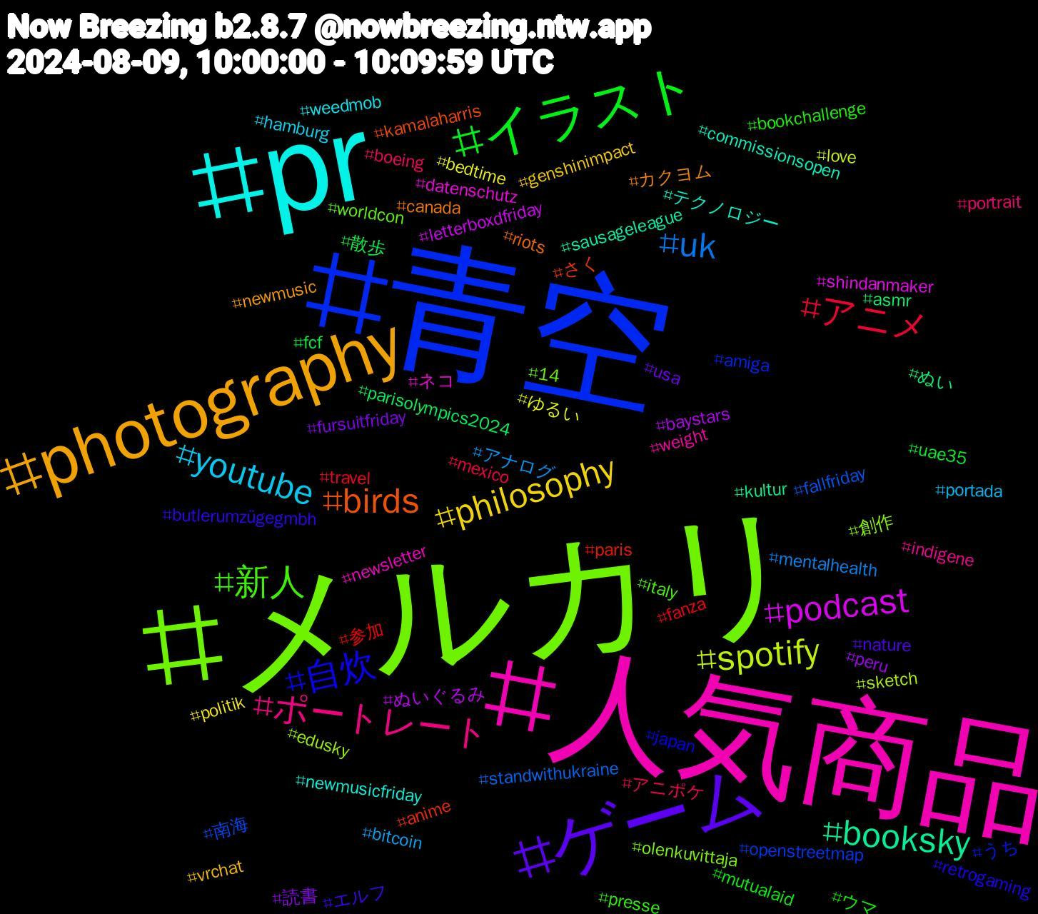 Hashtag Cloud; its hashtagged words/phrases (sorted by weighted frequency, descending):  青空, メルカリ, 人気商品, pr, photography, ゲーム, イラスト, アニメ, uk, spotify, podcast, booksky, birds, 自炊, 新人, ポートレート, youtube, philosophy, 読書, 散歩, 参加, 南海, 創作, ネコ, テクノロジー, カクヨム, エルフ, ウマ, アニポケ, アナログ, ゆるい, ぬいぐるみ, ぬい, さく, うち, worldcon, weight, weedmob, vrchat, usa, uae35, travel, standwithukraine, sketch, shindanmaker, sausageleague, riots, retrogaming, presse, portrait, portada, politik, peru, parisolympics2024, paris, openstreetmap, olenkuvittaja, newsletter, newmusicfriday, newmusic, nature, mutualaid, mexico, mentalhealth, love, letterboxdfriday, kultur, kamalaharris, japan, italy, indigene, hamburg, genshinimpact, fursuitfriday, fcf, fanza, fallfriday, edusky, datenschutz, commissionsopen, canada, butlerumzügegmbh, bookchallenge, boeing, bitcoin, bedtime, baystars, asmr, anime, amiga, 14