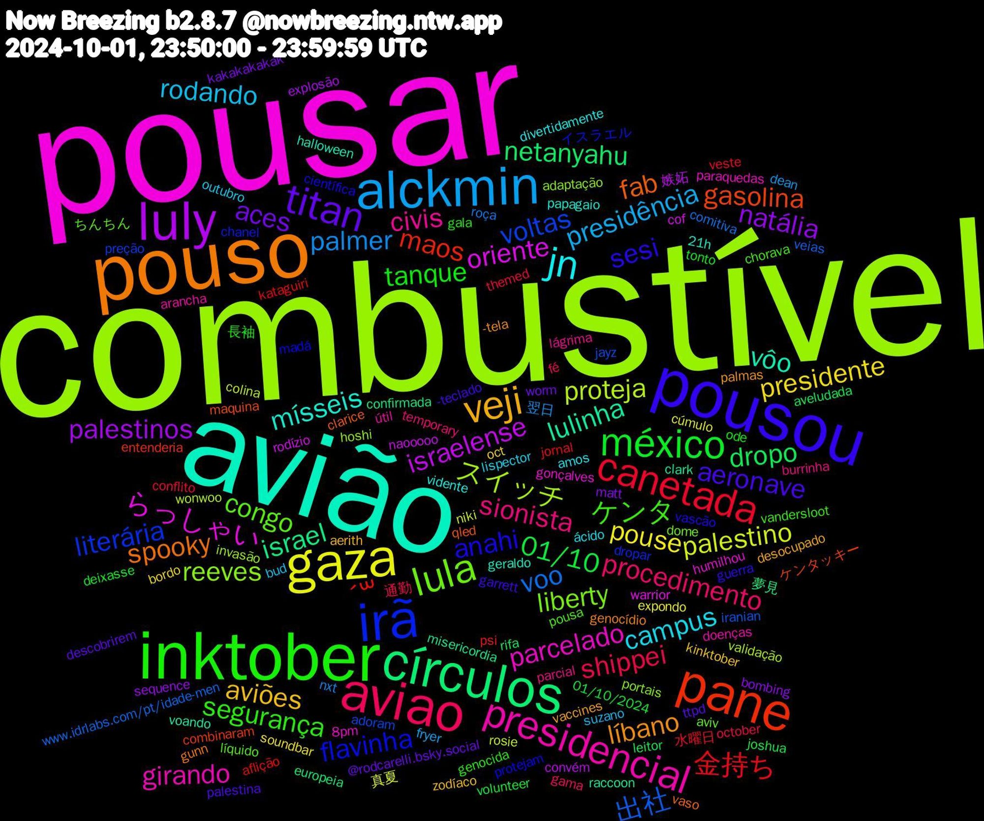 Word Cloud; its top words (sorted by weighted frequency, descending):  combustível, pousar, avião, pouso, pousou, inktober, aviao, alckmin, gaza, luly, círculos, pane, irã, lula, presidencial, jn, veji, titan, méxico, canetada, voo, proteja, oriente, lulinha, fab, anahi, ケンタ, sionista, rodando, presidente, natália, dropo, ´꒳, voltas, reeves, parcelado, mísseis, líbano, aeronave, tanque, shippei, palmer, palestino, israelense, israel, gasolina, flavinha, congo, civis, campus, aviões, aces, 01/10, 金持ち, 出社, スイッチ, らっしゃい, vôo, spooky, sesi, segurança, procedimento, presidência, pouse, palestinos, netanyahu, maos, literária, liberty, girando, vidente, vaccines, ttpd, tonto, themed, roça, rosie, rodízio, raccoon, qled, protejam, pousa, parcial, outubro, oct, matt, leitor, kataguiri, jayz, hoshi, gonçalves, geraldo, genocídio, garrett, gala, fé, dean, cúmulo, convém, confirmada, combinaram, chanel, aviv, arancha, amos, aerith, @rodcarelli.bsky.social, 01/10/2024, 水曜日, www.idrlabs.com/pt/idade-men, wonwoo, warrior, voando, vaso, vascão, vandersloot, temporary, suzano, soundbar, sequence, rifa, psi, preção, portais, paraquedas, papagaio, palmas, palestina, ode, october, nxt, niki, naooooo, misericordia, maquina, madá, líquido, lágrima, lispector, kinktober, kakakakakak, joshua, jornal, iranian, invasão, humilhou, halloween, gunn, guerra, genocida, gama, fryer, expondo, explosão, europeia, entenderia, dropar, dome, doenças, divertidamente, desocupado, descobrirem, deixasse, conflito, comitiva, colina, cof, clark, clarice, científica, chorava, burrinha, bud, bordo, bombing, aveludada, aflição, adoram, adaptação, 8pm, 21h, -tela, -teclado, 長袖, 通勤, 翌日, 真夏, 嫉妬, 夢見, ケンタッキー, イスラエル, ちんちん, útil, ácido, zodíaco, worm, volunteer, veste, veias, validação