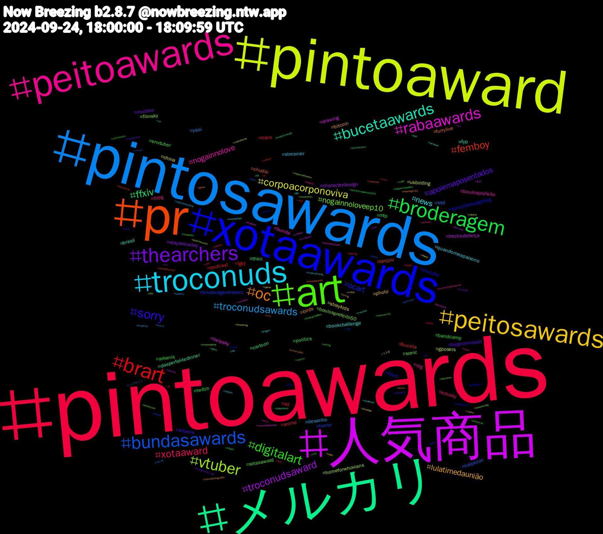 Hashtag Cloud; its hashtagged words/phrases (sorted by weighted frequency, descending):  pintoawards, pintosawards, pintoaward, 人気商品, メルカリ, pr, xotaawards, art, peitoawards, troconuds, peitosawards, thearchers, broderagem, brart, bundasawards, vtuber, rabaawards, bucetaawards, oc, sorry, digitalart, xotaaward, troconudsawards, corpoacorponoviva, troconudsaward, ffxiv, femboy, ocart, nogainnoloveep10, nogainnolove, news, lulatimedaunião, apoiemaposentados, twitch, trans, ssd, gposers, drawing, dasperfektedinner, chudai, youtube, xotasaward, ttrpg, streamer, straykids, stayselcaday, politics, podcast, horror, filmsky, bunda, brasil, birds, artwork, arkanis, anime, yaoi, ukbirding, trechodeterça, thicc, terçou, sonicthehedgehog, sonic, rpg, quandomeapaixono, photo, mucilon, mlp, lgbt, kalpazan, homeforwhovians, helpsky, fyp, furrylive, food, envtuber, edusky, desenho, china, characterdesign, cartoon, buceta, broderagemhetero, boulosprefeito50, boulosprefeito, bookchallenge, bitcoin, birgecemasalı, bandcamp, ad, シェアラジコ, うさぎ, あの, ข้ามฟ้าเคียงเธอq6, xota, wyldeflowers, writing, wellness, vtuberuprising, vrchat, vrc, video, us, twink, troconudstwt, troconudsawardss, troconud, trocarnudes, tits, theloyalpin, theboys, teachers, streaming, srchafreen, sorrynotsorry, snty900million, sissy, sailormoon, reverse4youtheseries, reverse4you, radiko, r4utheseries_ep4, quandomeapaixono052, pussy, promotion, pokemonunite, pngtuber, playstation, peitos, peito, palmeiras, painting, originalcharacter, openai, ocs, nw, nsfwtwt, nsfwart, nowwatching, novidade, notallmen, naturephotography, mutualaid, mha, merz, marvel, maprotation, mancity, lgbtq, lewdtuber, leeknow, lançamento, langsky, jazz, japan, inversão, infosec, indie, incesto, inazumaelevenre, harriswalz2024, harlequin, gpose, gbbo, fördergeldaffäre, futa, furryartist, flower, flamengo, fat, fantasymap, enzy, education, ecchi, dragon, cycling, corpoacorpo, commission, cfc, camino, cabocla, c4news, butt, bundasawardls, bundaawars, buencamino, brexit, breasts, botafogo, book, blogueirinhaafeia, bigass, bdsm, bbw, bbcradio3, bbc, balançogeralrj, bahar, autumn, arte