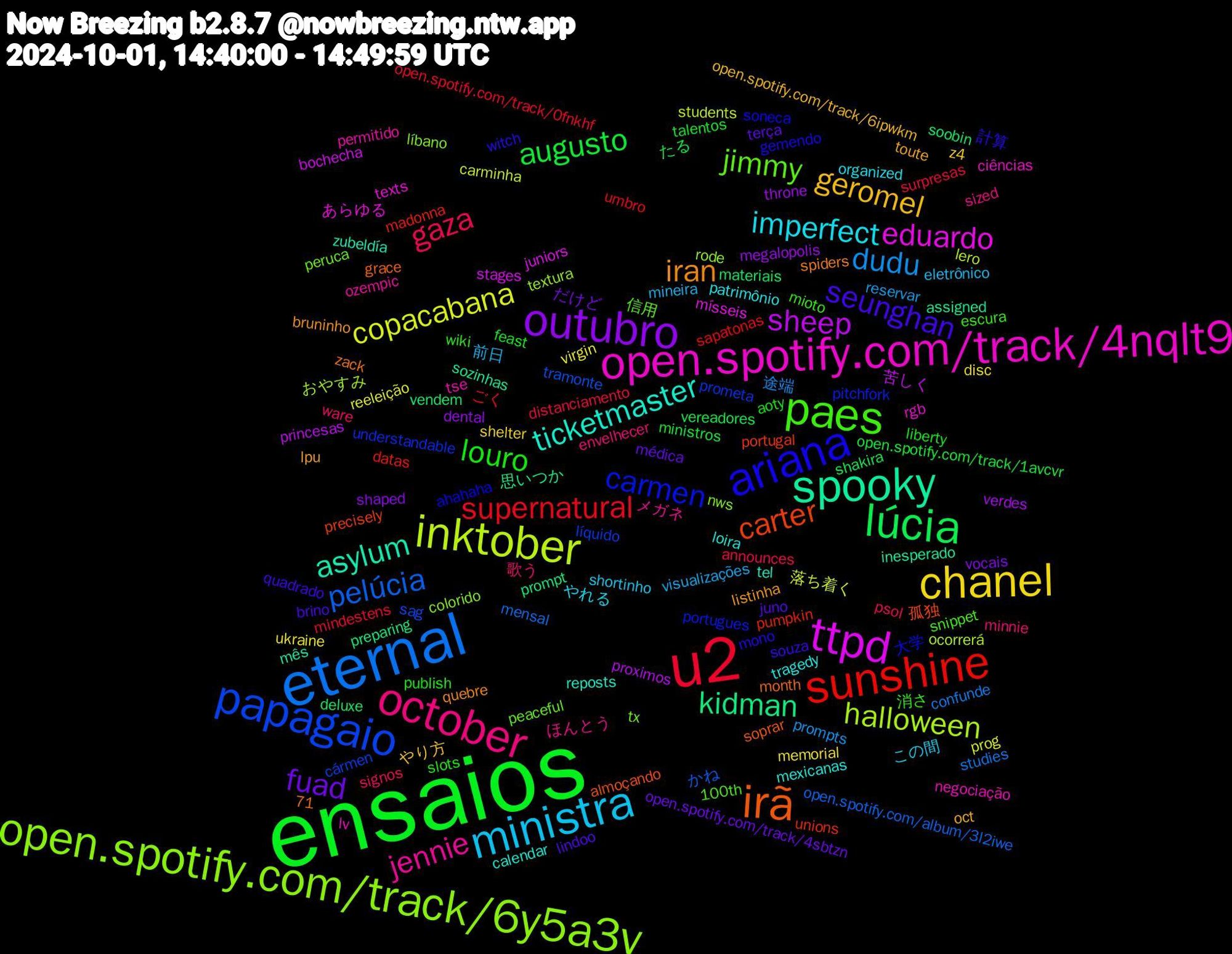 Word Cloud; its top words (sorted by weighted frequency, descending):  ensaios, u2, eternal, inktober, ttpd, spooky, irã, ariana, paes, october, ministra, chanel, outubro, lúcia, sunshine, papagaio, open.spotify.com/track/6y5a3v, open.spotify.com/track/4nqlt9, ticketmaster, iran, seunghan, louro, gaza, dudu, copacabana, sheep, kidman, carter, carmen, jimmy, jennie, imperfect, geromel, fuad, augusto, supernatural, pelúcia, halloween, eduardo, asylum, 計算, 消さ, 歌う, 前日, ukraine, throne, soobin, pumpkin, prometa, nws, negociação, mexicanas, lpu, juno, feast, distanciamento, confunde, carminha, bochecha, assigned, almoçando, ahahaha, 100th, ほんとう, この間, z4, vocais, vereadores, umbro, tramonte, textura, texts, tel, spiders, souza, slots, signos, reservar, reeleição, proximos, prompt, portugal, pitchfork, peruca, permitido, patrimônio, oct, médica, ministros, mindestens, mensal, lero, juniors, inesperado, grace, gemendo, escura, envelhecer, eletrônico, disc, dental, deluxe, datas, cármen, colorido, ciências, calendar, bruninho, brino, aoty, announces, 71, 途端, 落ち着く, 苦しく, 思いつか, 孤独, 大学, 信用, メガネ, やれる, やり方, だけど, たる, ごく, かね, おやすみ, あらゆる, zubeldía, zack, witch, wiki, ware, visualizações, virgin, verdes, vendem, unions, understandable, tx, tse, tragedy, toute, terça, talentos, surpresas, studies, students, stages, sozinhas, soprar, soneca, snippet, sized, shortinho, shelter, shaped, shakira, sapatonas, sag, rode, rgb, reposts, quebre, quadrado, publish, psol, prompts, prog, princesas, preparing, precisely, portugues, peaceful, ozempic, organized, open.spotify.com/track/6ipwkm, open.spotify.com/track/4sbtzn, open.spotify.com/track/1avcvr, open.spotify.com/track/0fnkhf, open.spotify.com/album/3l2iwe, ocorrerá, mísseis, mês, month, mono, mioto, minnie, mineira, memorial, megalopolis, materiais, madonna, líquido, líbano, lv, loira, listinha, lindoo, liberty