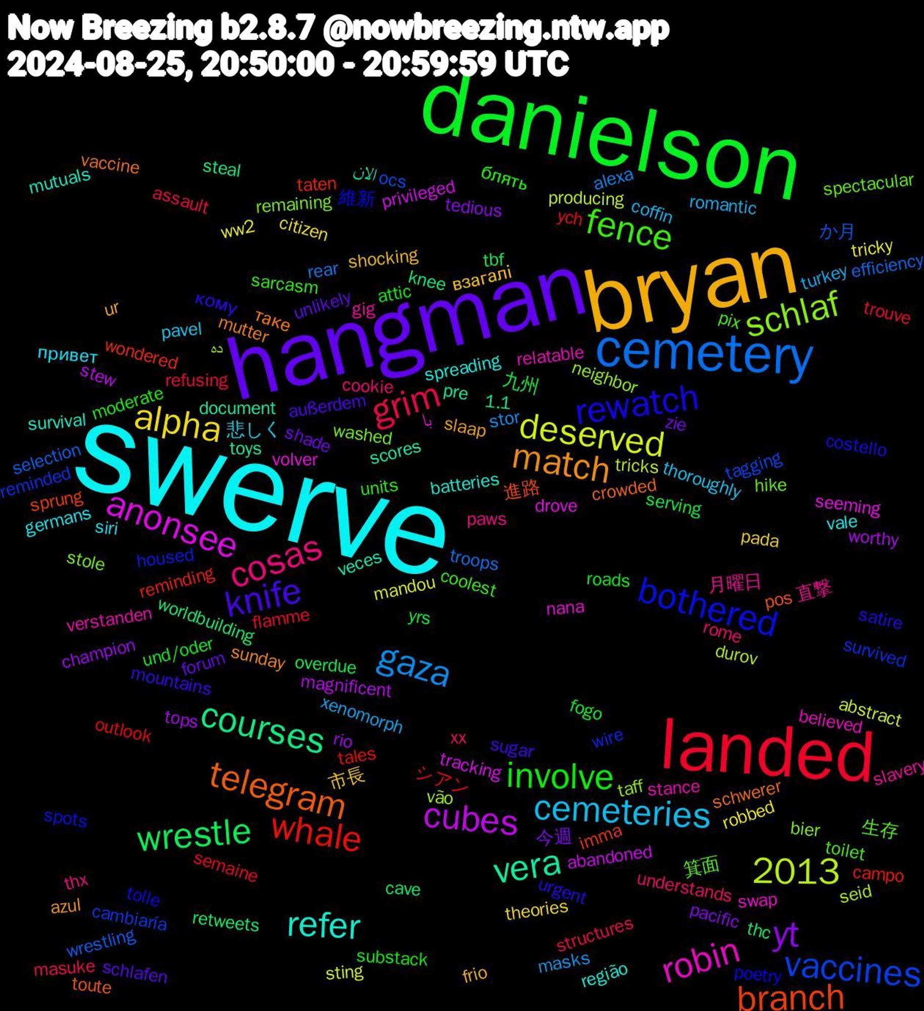 Word Cloud; its top words (sorted by weighted frequency, descending):  swerve, bryan, hangman, danielson, landed, cemetery, anonsee, vera, telegram, rewatch, fence, cosas, cemeteries, alpha, yt, wrestle, whale, vaccines, schlaf, robin, refer, match, knife, involve, grim, gaza, deserved, cubes, courses, branch, bothered, 2013, 生存, 月曜日, привет, взагалі, zie, yrs, ych, wrestling, vão, volver, veces, vaccine, urgent, units, understands, turkey, tricky, tops, thc, taten, survived, stole, stance, spreading, slaap, schlafen, roads, refusing, rear, producing, privileged, pre, pos, poetry, pix, paws, pavel, pada, pacific, overdue, outlook, ocs, neighbor, nana, mutuals, mutter, mountains, moderate, masuke, masks, mandou, magnificent, knee, imma, housed, hike, gig, germans, frio, forum, fogo, flamme, efficiency, durov, drove, document, crowded, costello, coolest, cookie, coffin, citizen, champion, cave, campo, cambiaría, bier, believed, batteries, azul, außerdem, attic, assault, alexa, abstract, abandoned, 1.1, 進路, 維新, 箕面, 直撃, 悲しく, 市長, 今週, 九州, シアン, か月, ده, با, الان, таке, кому, блять, xx, xenomorph, ww2, worthy, worldbuilding, wondered, wire, washed, verstanden, vale, ur, unlikely, und/oder, trouve, troops, tricks, tracking, toys, toute, tolle, toilet, thx, thoroughly, theories, tedious, tbf, tales, tagging, taff, swap, survival, sunday, sugar, substack, structures, stor, sting, stew, steal, sprung, spots, spectacular, slavery, siri, shocking, shade, serving, semaine, selection, seid, seeming, scores, schwerer, satire, sarcasm, rome, romantic, robbed, rio, retweets, reminding, reminded, remaining, relatable, região