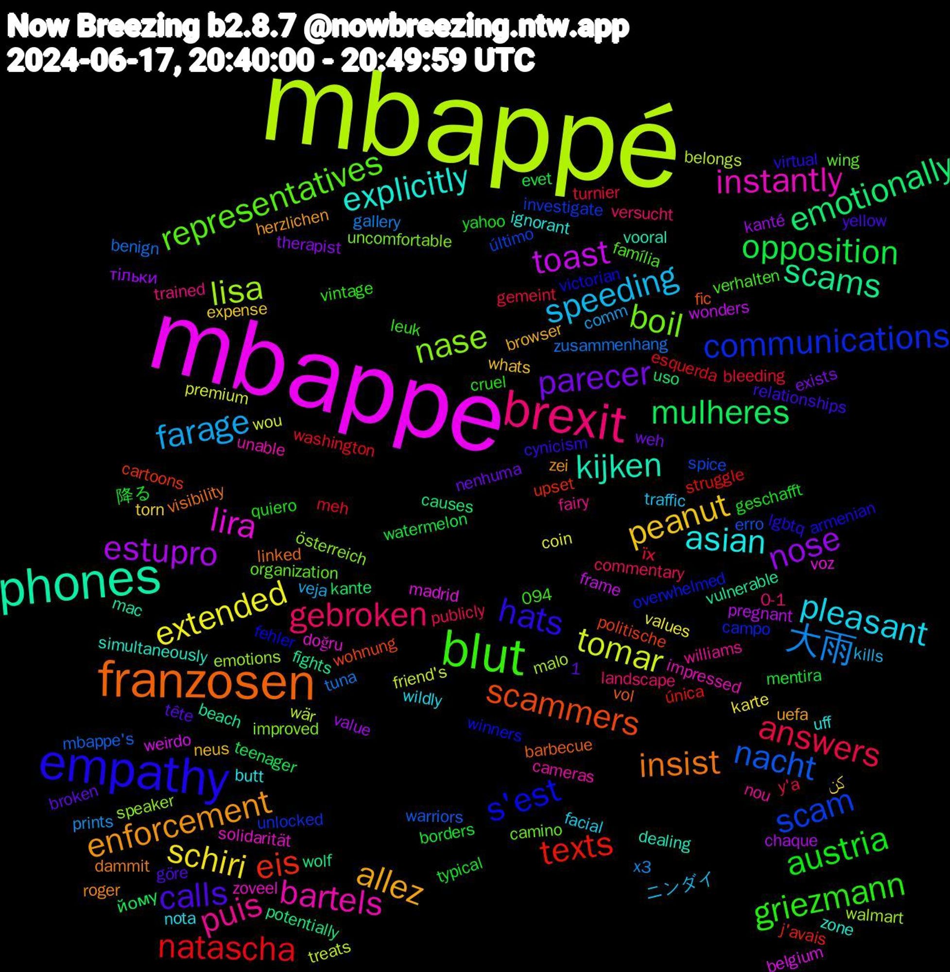 Word Cloud; its top words (sorted by weighted frequency, descending):  mbappé, mbappe, phones, franzosen, empathy, blut, brexit, speeding, schiri, nose, mulheres, texts, scam, nase, instantly, explicitly, enforcement, calls, austria, answers, 大雨, tomar, toast, scams, scammers, s'est, representatives, puis, pleasant, peanut, parecer, opposition, natascha, nacht, lisa, lira, kijken, insist, hats, griezmann, gebroken, farage, extended, estupro, emotionally, eis, communications, boil, bartels, asian, allez, 降る, їх, zusammenhang, wär, weirdo, vulnerable, vol, victorian, verhalten, trained, traffic, torn, therapist, teenager, struggle, spice, speaker, solidarität, simultaneously, roger, relationships, quiero, publicly, prints, premium, pregnant, potentially, politische, overwhelmed, organization, nou, nota, neus, nenhuma, mentira, meh, mbappe's, malo, madrid, mac, linked, lgbtq, leuk, landscape, kills, karte, kanté, kante, j'avais, investigate, improved, impressed, ignorant, herzlichen, göre, geschafft, gemeint, gallery, friend's, frame, fights, fic, fehler, família, fairy, facial, expense, exists, evet, esquerda, erro, emotions, doğru, dealing, dammit, cynicism, cruel, commentary, comm, coin, chaque, causes, cartoons, campo, camino, cameras, butt, browser, broken, borders, bleeding, benign, belongs, belgium, beach, barbecue, armenian, 1,094, 0-1, ニンダイ, کن, тільки, йому, única, último, österreich, zoveel, zone, zei, yellow, yahoo, y'a, x3, wou, wonders, wolf, wohnung, winners, wing, williams, wildly, whats, weh, watermelon, washington, warriors, walmart, voz, vooral, visibility, virtual, vintage, versucht, veja, values, value, uso, upset, unlocked, uncomfortable, unable, uff, uefa, tête, typical, turnier, tuna, treats, traps