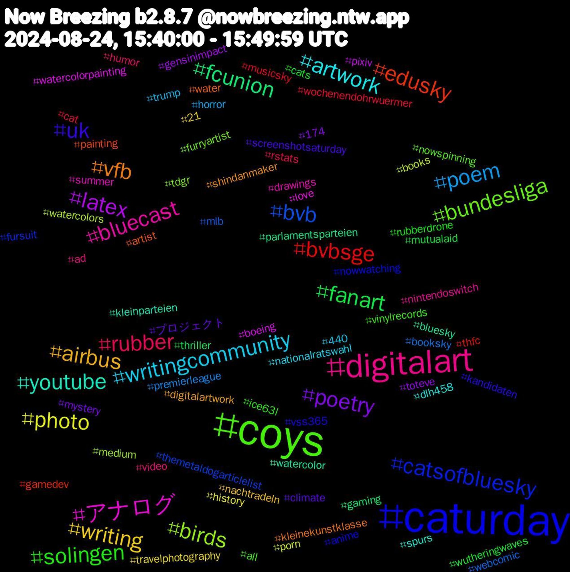 Hashtag Cloud; its hashtagged words/phrases (sorted by weighted frequency, descending):  caturday, coys, digitalart, writingcommunity, writing, poetry, fanart, bvbsge, bvb, birds, アナログ, youtube, vfb, uk, solingen, rubber, poem, photo, latex, fcunion, edusky, catsofbluesky, bundesliga, bluecast, artwork, airbus, プロジェクト, wutheringwaves, wochenendohrwuermer, webcomic, watercolors, watercolorpainting, watercolor, water, vss365, vinylrecords, video, trump, travelphotography, toteve, thriller, thfc, themetaldogarticlelist, tdgr, summer, spurs, shindanmaker, screenshotsaturday, rubberdrone, rstats, premierleague, porn, pixiv, parlamentsparteien, painting, nowwatching, nowspinning, nintendoswitch, nationalratswahl, nachtradeln, mystery, mutualaid, musicsky, mlb, medium, love, kleinparteien, kleinekunstklasse, kandidaten, ice63l, humor, horror, history, gensinimpact, gaming, gamedev, fursuit, furryartist, drawings, dlh458, digitalartwork, climate, cats, cat, booksky, books, boeing, bluesky, artist, anime, all, ad, 440, 21, 174