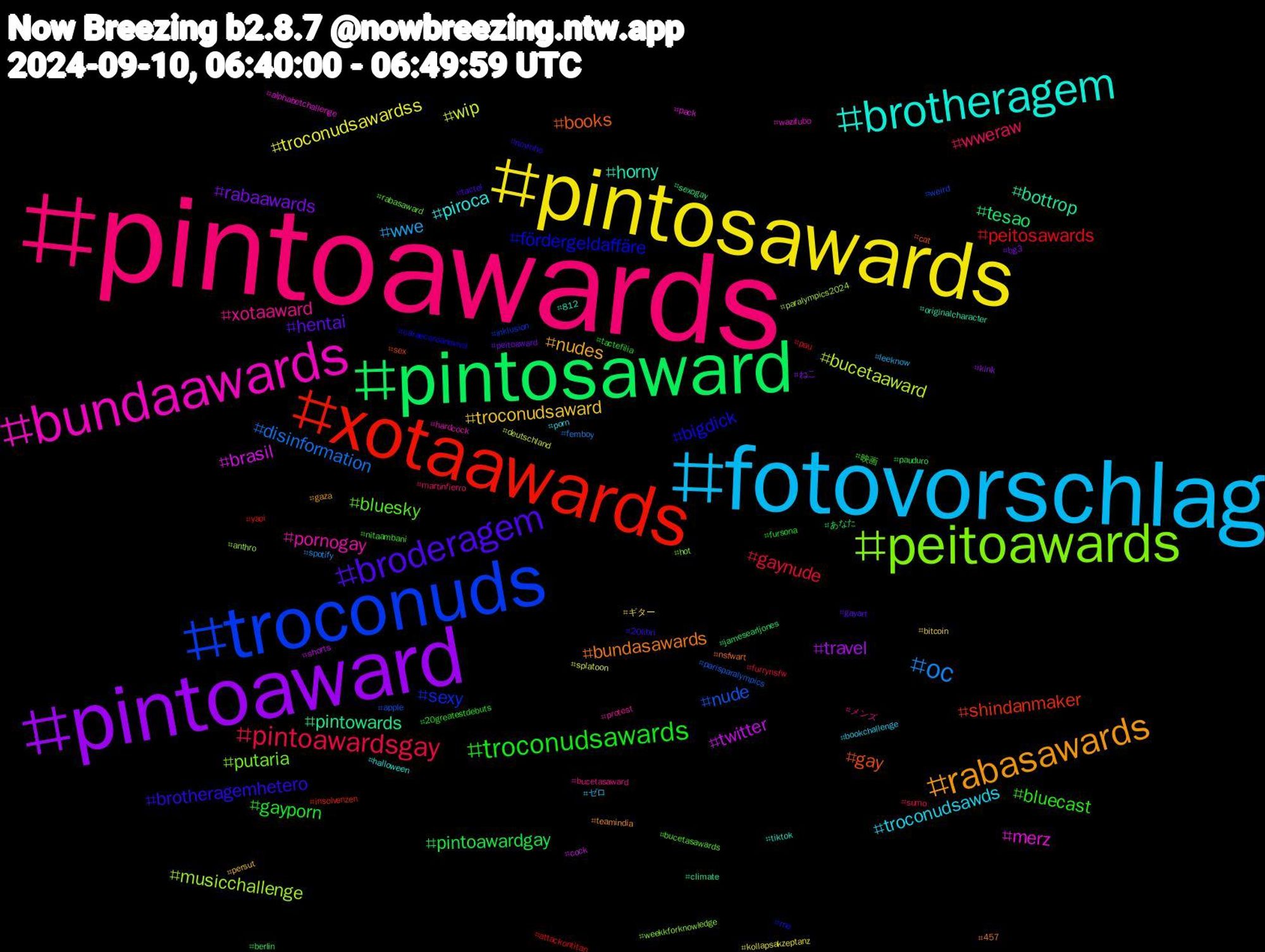 Hashtag Cloud; its hashtagged words/phrases (sorted by weighted frequency, descending):  pintoawards, fotovorschlag, pintosawards, pintoaward, pintosaward, xotaawards, troconuds, peitoawards, bundaawards, brotheragem, rabasawards, broderagem, troconudsawards, pintoawardsgay, oc, wip, twitter, pintowards, gay, fördergeldaffäre, bluesky, xotaaward, troconudsawds, troconudsaward, rabaawards, pintoawardgay, peitosawards, nude, musicchallenge, merz, horny, bundasawards, brotheragemhetero, bluecast, wweraw, wwe, troconudsawardss, travel, tesao, shindanmaker, sexy, putaria, pornogay, piroca, nudes, hentai, gayporn, gaynude, disinformation, bucetaaward, brasil, bottrop, books, bigdick, 映画, メンズ, ゼロ, ギター, ねこ, あなた, yaoi, weird, weekkforknowledge, wazifubo, tiktok, teamindia, tactel, tactefilia, sumo, spotify, splatoon, shorts, sexogay, sex, rno, rabasaward, protest, porn, persut, peitoaward, pauduro, pau, parisparalympics, paralympics2024, pack, originalcharacter, nsfwart, novinho, nitaambani, martinfierro, leeknow, kollapsakzeptanz, kink, jamesearljones, insolvenzen, inklusion, hot, hardcock, halloween, gaza, gayart, fursona, furrynsfw, femboy, deutschland, cock, climate, cat, caraecoroanoviva, bucetasawards, bucetasaward, bookchallenge, bitcoin, bg3, berlin, attackontitan, apple, anthro, alphabetchallenge, 812, 457, 20libri, 20greatestdebuts