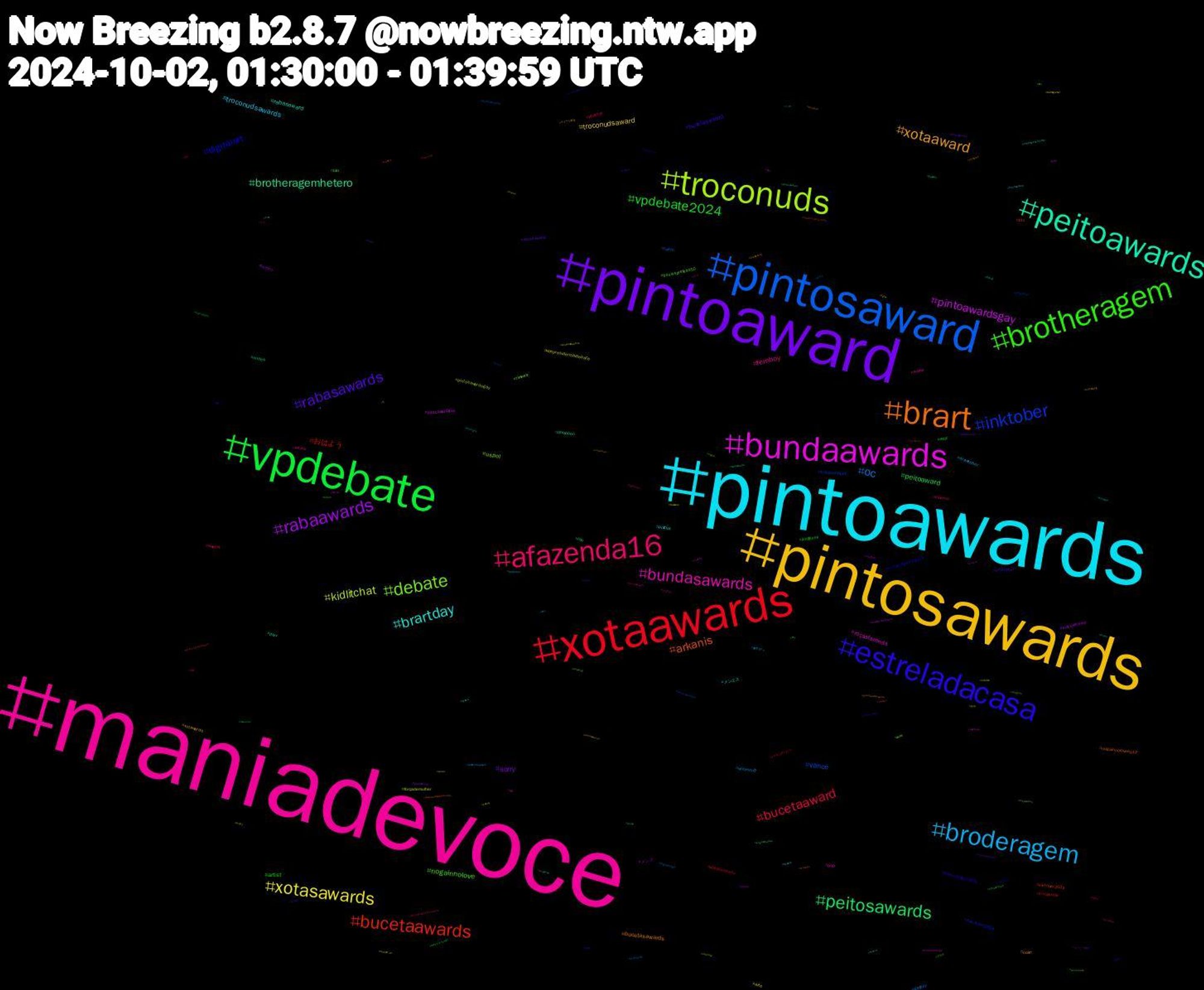 Hashtag Cloud; its hashtagged words/phrases (sorted by weighted frequency, descending):  maniadevocê, maniadevoce, pintoawards, pintosawards, pintoaward, vpdebate, xotaawards, pintosaward, troconuds, bundaawards, peitoawards, brart, estreladacasa, brotheragem, afazenda16, broderagem, xotasawards, rabaawards, peitosawards, bucetaawards, inktober, debate, bundasawards, brartday, xotaaward, rabasawards, vpdebate2024, bucetaaward, oc, kidlitchat, pintoawardsgay, brotheragemhetero, arkanis, digitalart, nogainnolove, femboy, troconudsawards, troconudsaward, sorry, peitoaward, おはよう, vance, uspol, roçaafazenda, rabasaward, bucetasawards, bucetasaward, artist, wwenxt, writestuff, vicepresidentialdebate, terçou, nudes, inktober2024, harriswalz2024, boulosprefeito50, anime, メンエス, xotawards, xotasaward, walz, voleinosportv, twitch, pintosawardsgay, pintoawardgay, perv, nogainnoloveep12, lulapazedignidade, lula, incesto, drawtober, arte, メンズ, zoo, troconude, traditionalart, timwalz, pqp, politics, ocart, kinktober, jungkook, jdvance, gayboy, forçademulher, exibicionismo, dmsopen, btc, broderagemhetero, 編み物, 素敵な時間, 東京カフェ, スイーツ好き, コーヒー好き, この, うさ, yahoo, wnba, weird, vrchat, voltavida, vendopacks, vendopack, valorizemaposentados, twitchstreamers, twitchgamer, twitchaffliate, trump, troconudsawardss, touya, tiktok, tgcf, tercou, streaming, spookymonth, sky, selfie, secondlife, scratch, sbt, romance, reverse4youtheseries, religious, religion, pornstar, porngay, poetry, pintoaweards, peitosaward, palmeiras, paint, overlays, overhual, ordemparanormal, novinhos, milf, maunna, mahcan, logodesign, lgrw, kindle, kick, kamala, jornaldacultura, inspiration, hualian, homem, helluvaboss, harris, halloween, graphicdesigner, goretober2024, gop, god, gayman, garotadomomento, foryou, fii, fightober, fattytober, facecam, fab2590, engatilhadas, economy, dragonage, doyoung, dotado, doodle, diaperboy, design, debate2024, dabi, cp, contentcreators, commissionsopen, cleanreads, christian, cbsnews, cbs, bundaawars, bundaaward, brs01, brazilianart, brasilianartist, boy, boulosprefeito, bookx, bookchallenge, bnwo, blowjob, bigcock, bdsm, bbw, bbc, asked_ai, artista, arcane, acavernaencantada, abdl, 1003