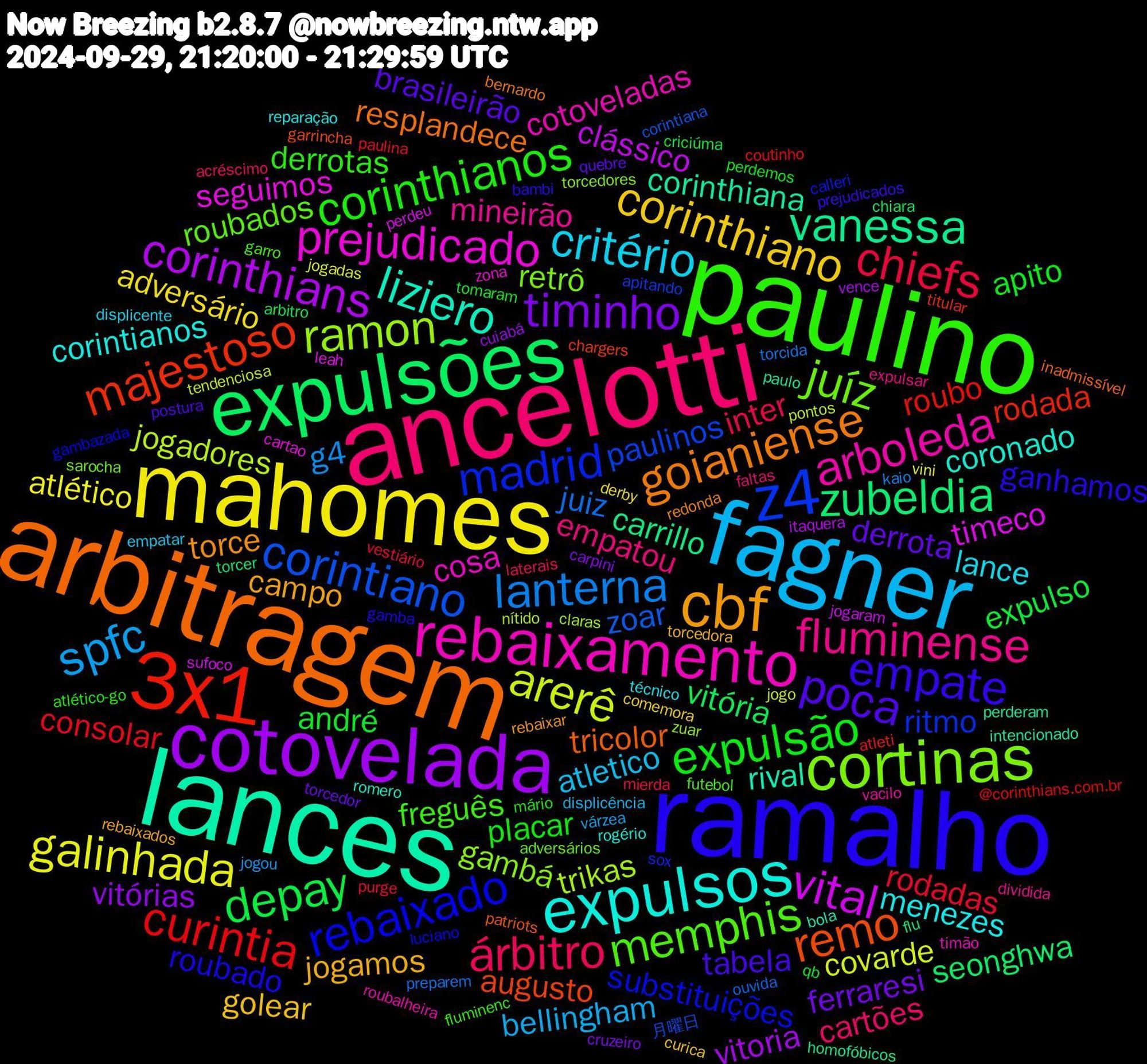 Word Cloud; its top words (sorted by weighted frequency, descending):  lances, arbitragem, ramalho, paulino, ancelotti, fagner, mahomes, cotovelada, expulsões, 3x1, z4, cortinas, rebaixamento, expulsos, cbf, poca, expulsão, chiefs, lanterna, arerê, vital, vanessa, remo, rebaixado, memphis, fluminense, critério, corinthiano, timinho, depay, curintia, corintiano, ramon, prejudicado, liziero, goianiense, empate, corinthianos, árbitro, spfc, galinhada, corinthians, zubeldia, majestoso, madrid, juíz, arboleda, menezes, jogamos, derrota, andré, rodadas, juiz, jogadores, timeco, corinthiana, tricolor, roubado, freguês, empatou, atletico, adversário, vitórias, vitória, roubo, paulinos, gambá, cosa, coronado, torce, tabela, placar, inter, g4, covarde, clássico, carrillo, augusto, substituições, roubados, mineirão, lance, golear, ferraresi, expulso, consolar, zoar, trikas, seguimos, rival, resplandece, ganhamos, derrotas, cartões, bellingham, atlético, vitoria, seonghwa, rodada, ritmo, retrô, cotoveladas, corintianos, campo, brasileirão, apito, vestiário, torcida, tendenciosa, sufoco, paulo, patriots, luciano, garro, expulsar, empatar, comemora, carpini, arbitro, @corinthians.com.br, 月曜日, zuar, zona, romero, redonda, prejudicados, mário, laterais, jogou, jogadas, itaquera, flu, chargers, calleri, adversários, vacilo, técnico, torcedora, torcedor, tomaram, paulina, ouvida, nítido, leah, intencionado, inadmissível, gamba, fluminenc, faltas, displicência, derby, cuiabá, chiara, atleti, apitando, torcedores, timão, rogério, rebaixar, postura, perdemos, mierda, kaio, jogo, jogaram, homofóbicos, garrincha, gambazada, futebol, dividida, displicente, curica, cruzeiro, criciúma, coutinho, corintiana, claras, cartao, bola, bernardo, bambi, atlético-go, acréscimo, várzea, vini, vence, torcer, titular, sox, sarocha, roubalheira, reparação, rebaixados, quebre, qb, purge, preparem, pontos, perdeu, perderam