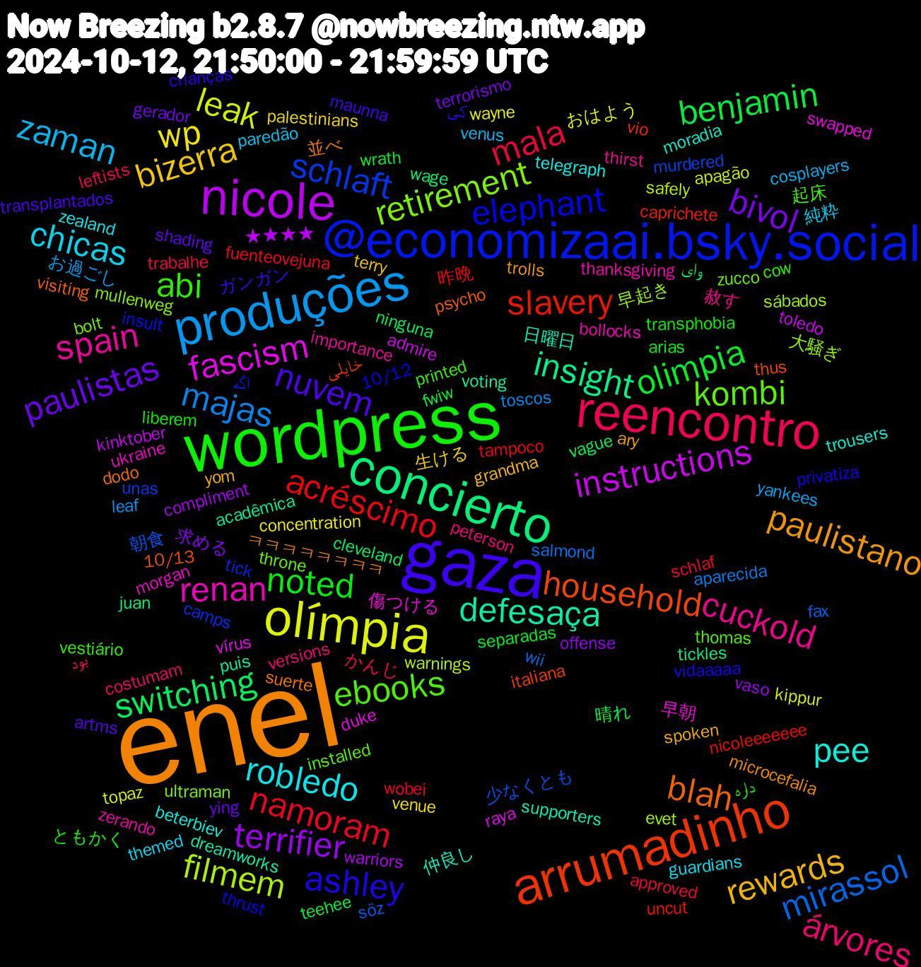 Word Cloud; its top words (sorted by weighted frequency, descending):  enel, gaza, wordpress, reencontro, produções, olímpia, nicole, concierto, arrumadinho, @economizaai.bsky.social, kombi, spain, robledo, rewards, paulistas, olimpia, namoram, mirassol, filmem, fascism, defesaça, blah, ashley, abi, árvores, zaman, wp, terrifier, switching, slavery, schlaft, retirement, renan, pee, paulistano, nuvem, noted, mala, majas, leak, instructions, insight, household, elephant, ebooks, cuckold, chicas, bizerra, bivol, benjamin, acréscimo, 朝食, 早起き, 早朝, 日曜日, 並べ, کی, داره, بود, yankees, wayne, warriors, wage, vio, tick, throne, thanksgiving, telegraph, spoken, shading, separadas, schlaf, salmond, safely, raya, puis, psycho, privatiza, printed, peterson, paredão, palestinians, offense, ninguna, nicoleeeeeee, murdered, mullenweg, morgan, moradia, microcefalia, maunna, liberem, leftists, leaf, kippur, kinktober, juan, italiana, insult, installed, importance, guardians, grandma, gerador, fwiw, fuenteovejuna, fax, evet, duke, dreamworks, dodo, crianças, cow, costumam, cosplayers, concentration, compliment, cleveland, caprichete, camps, bolt, bollocks, beterbiev, ary, artms, arias, approved, aparecida, apagão, admire, acadêmica, 10/13, 10/12, 起床, 赦す, 純粋, 生ける, 求める, 晴れ, 昨晩, 少なくとも, 大騒ぎ, 傷つける, 仲良し, ㅋㅋㅋㅋㅋㅋㅋㅋ, ガンガン, ともかく, かんじ, お過ごし, おはよう, ★★★★, وای, خایلی, اگه, zucco, zerando, zealand, yom, ying, wrath, wobei, wii, warnings, vírus, voting, visiting, vidaaaaa, vestiário, versions, venus, venue, vaso, vague, uncut, unas, ultraman, ukraine, trousers, trolls, transplantados, transphobia, trabalhe, toscos, topaz, toledo, tickles, thus, thrust, thomas, thirst, themed, terry, terrorismo, teehee, tampoco, söz, sábados, swapped, supporters, suerte