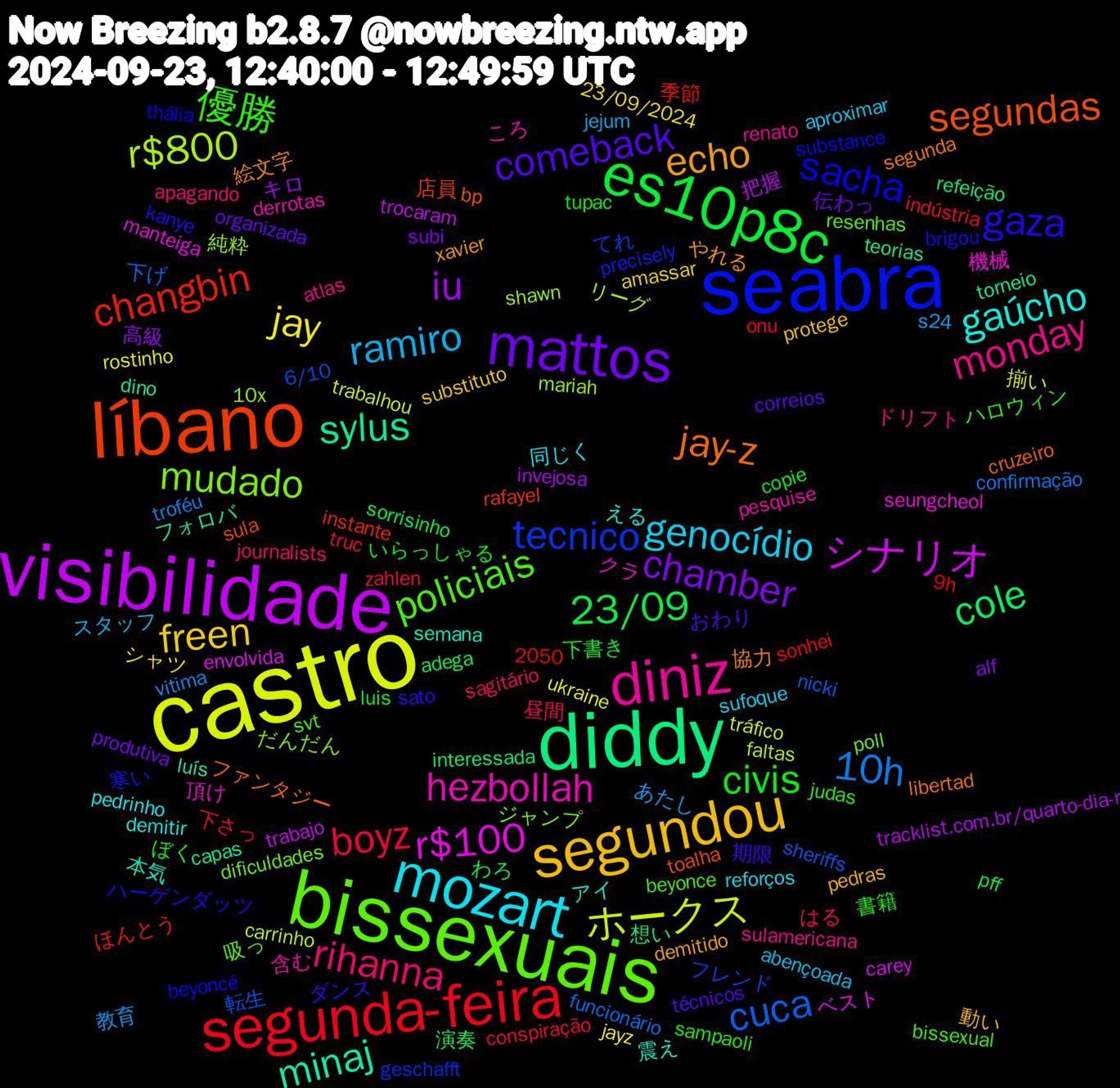 Word Cloud; its top words (sorted by weighted frequency, descending):  castro, visibilidade, diddy, líbano, seabra, bissexuais, diniz, mozart, segundou, mattos, es10p8c, segunda-feira, cuca, r$800, r$100, minaj, jay-z, gaza, 優勝, rihanna, ramiro, jay, iu, cole, changbin, tecnico, mudado, hezbollah, gaúcho, echo, comeback, civis, boyz, 10h, ホークス, シナリオ, sylus, segundas, sacha, policiais, monday, genocídio, freen, chamber, 23/09, 転生, 純粋, 機械, 本気, 協力, ダンス, ぼく, はる, あたし, ukraine, tracklist.com.br/quarto-dia-r, refeição, rafayel, precisely, poll, pesquise, pedrinho, pedras, organizada, luis, indústria, funcionário, faltas, envolvida, dino, cruzeiro, brigou, bissexual, apagando, abençoada, 23/09/2024, 高級, 演奏, 季節, フレンド, ジャンプ, クラ, アイ, やれる, おわり, いらっしゃる, zahlen, vitima, tráfico, trocaram, teorias, sula, substance, resenhas, renato, reforços, protege, produtiva, pff, onu, nicki, mariah, manteiga, luís, libertad, kanye, judas, journalists, jejum, jayz, invejosa, interessada, instante, geschafft, dificuldades, derrotas, demitir, demitido, correios, copie, conspiração, confirmação, carrinho, carey, capas, bp, beyoncé, beyonce, atlas, aproximar, amassar, alf, adega, 9h, 6/10, 2050, 10x, 頂け, 震え, 絵文字, 期限, 書籍, 昼間, 教育, 揃い, 把握, 想い, 店員, 寒い, 吸っ, 含む, 同じく, 動い, 伝わっ, 下書き, 下さっ, 下げ, リーグ, ベスト, フォロバ, ファンタジー, ハーゲンダッツ, ハロウィン, ドリフト, スタッフ, シャツ, キロ, わろ, ほんとう, てれ, だんだん, ころ, える, xavier, técnicos, tupac, truc, troféu, trabalhou, trabajo, torneio, toalha, thália, svt, sulamericana, sufoque, substituto, subi, sorrisinho, sonhei, sheriffs, shawn, seungcheol, semana, segunda, sato, sampaoli, sagitário, s24, rostinho