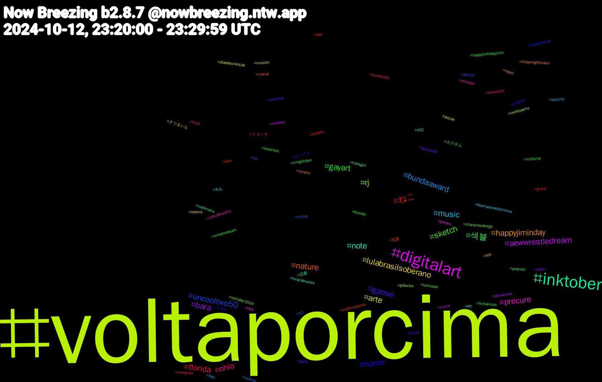 Hashtag Cloud; its hashtagged words/phrases (sorted by weighted frequency, descending):  voltaporcima, digitalart, inktober, nature, horror, sketch, ohio, music, lulabrasilsoberano, bara, 섹블, ねこ, uncooltwo50, rj, precure, note, happyjiminday, gpose, gayart, florida, bundaaward, arte, aewwrestledream, 読書, 写真, ガンプラ, カスタム, イマソラ, わん, さつまいも, zelda, wrestledream, wildlife, vrchat, vendopacks, tree, transgirl, toronto, startrek, sketches, silenthill2, security, puzzle, ppkawards, podcast, pixiv, photo, orctober2024, orctober, orc, nzpol, natureza, mzhlunar, mzhgram, musica, mucilon, micro, melbmara, marvel, macro, locktober, linux, libertadoresfeminina, ieeevis, hit, happybirthdayjimin, guitar, goirish, gobucks, garden, furacãonunes, fridaynightfunkin, flower, fichalimpa, femboyday, feet, diadascrianças, cuidado, cringetober, co2emissions, cidadelimpa, characterdesign, catsofbluesky, c02, bsb, boulos50, blender, aew, 12