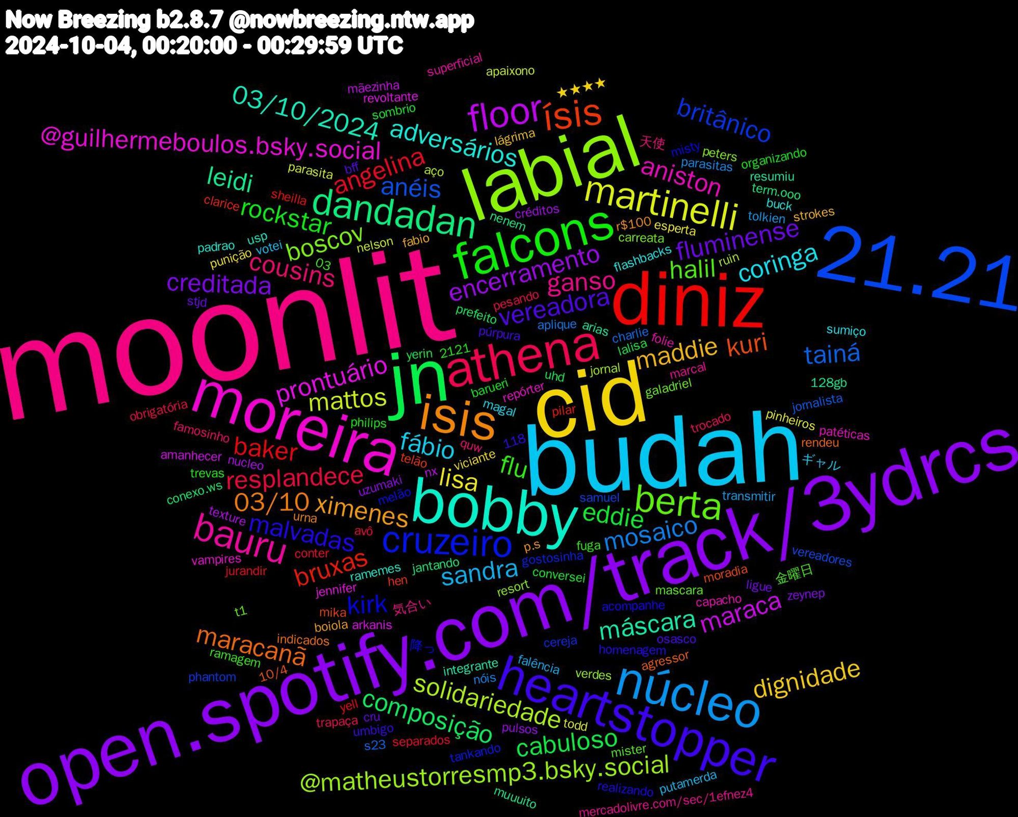 Word Cloud; its top words (sorted by weighted frequency, descending):  moonlit, budah, cid, open.spotify.com/track/3ydrcs, jn, diniz, 21.21, labial, moreira, bobby, isis, heartstopper, falcons, athena, núcleo, martinelli, floor, dandadan, ísis, cruzeiro, berta, bauru, coringa, maddie, fluminense, eddie, angelina, tainá, solidariedade, prontuário, máscara, maracanã, malvadas, flu, cousins, sandra, lisa, encerramento, composição, bruxas, britânico, boscov, aniston, adversários, ximenes, vereadora, rockstar, resplandece, mosaico, mattos, maraca, leidi, kuri, kirk, halil, ganso, fábio, dignidade, creditada, cabuloso, baker, anéis, @matheustorresmp3.bsky.social, @guilhermeboulos.bsky.social, 03/10/2024, 03/10, trocado, transmitir, pinheiros, nucleo, jantando, hen, gostosinha, galadriel, folie, flashbacks, fabio, cru, conversei, conter, charlie, aço, arkanis, arias, agressor, acompanhe, 03, 天使, votei, viciante, uzumaki, uhd, sheilla, samuel, resort, repórter, ramemes, r$100, púrpura, philips, pesando, parasitas, parasita, nx, nenem, mika, melão, mascara, marcal, magal, lágrima, ligue, lalisa, jurandir, jornalista, jornal, jennifer, integrante, indicados, homenagem, fuga, famosinho, falência, esperta, créditos, conexo.ws, clarice, cereja, carreata, capacho, buck, boiola, bff, barueri, avô, aplique, apaixono, amanhecer, 2121, 128gb, 118, 10/4, 降っ, 金曜日, 気合い, ギャル, ★★★★, zeynep, yerin, yell, vereadores, verdes, vampires, usp, urna, umbigo, trevas, trapaça, tolkien, todd, texture, term.ooo, telão, tankando, t1, superficial, sumiço, strokes, stjd, sombrio, separados, s23, ruin, revoltante, resumiu, rendeu, realizando, ramagem, quw, putamerda, punição, pulsos, prefeito, pilar, phantom, peters, patéticas, padrao, p.s, osasco, organizando, obrigatória, nóis, nelson, mãezinha, muuuito, moradia, misty, mister, mercadolivre.com/sec/1efnez4