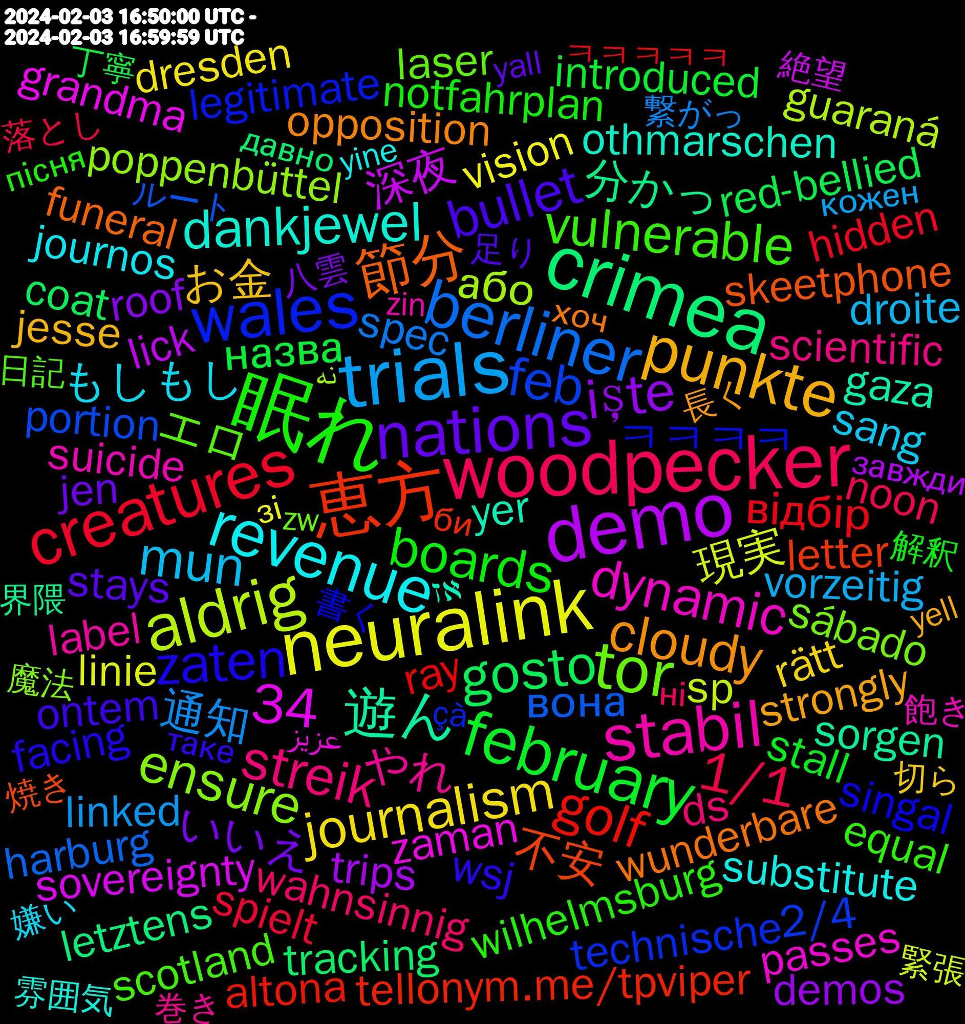 Word Cloud; its top words (sorted by weighted frequency, descending):  眠れ, woodpecker, trials, neuralink, demo, crimea, 恵方, wales, tor, stabil, revenue, punkte, nations, february, creatures, berliner, aldrig, 遊ん, 節分, zaten, vulnerable, streik, mun, journalism, işte, gosto, golf, feb, ensure, dynamic, dankjewel, cloudy, bullet, boards, 34, 1/1, 通知, 現実, 深夜, 分かっ, 不安, ㅋㅋㅋㅋ, エロ, やれ, もしもし, お金, いいえ, назва, відбір, вона, або, zaman, yer, wunderbare, wsj, wilhelmsburg, wahnsinnig, vorzeitig, vision, trips, tracking, tellonym.me/tpviper, technische, sábado, suicide, substitute, strongly, stays, stall, spielt, spec, sp, sovereignty, sorgen, skeetphone, singal, scotland, scientific, sang, rätt, roof, red-bellied, ray, portion, poppenbüttel, passes, othmarschen, opposition, ontem, notfahrplan, noon, linked, linie, lick, letztens, letter, legitimate, laser, label, journos, jesse, jen, introduced, http.//www.s-bahn-hamburg.de, hidden, harburg, guaraná, grandma, gesendet, gaza, funeral, facing, equal, elbgaustraße, eidelstedt, effectiveness, editorial, ds, droite, dresden, demos, courses, cooked, comprar, coat, cinnamon, chemical, breakfast, boomers, booked, blind, beeinträchtigungen, b-17s, attractiveness, altona, aggressive, 29.01, 2/4, 魔法, 飽き, 雰囲気, 長く, 足り, 解釈, 落とし, 色んな, 美味しかっ, 繋がっ, 緊張, 絶望, 終わる, 界隈, 焼き, 来週, 書く, 更かし, 日記, 当たり前, 巻き, 嫌い, 失礼, 切ら, 八雲, 並行, 丁寧, ㅋㅋㅋㅋㅋ, ルート, データ, まくっ, ぼちぼち, ねむ, なくなっ, けれど, نه, عزیز, אז, інгрет, хоч, таке, робити, пісня, подобається, ні, нацвідбір, можна, кожен, зі, завжди, давно, відео, було, би, çà, zw, zin, yine, yell, yanında, yall, wunderschön