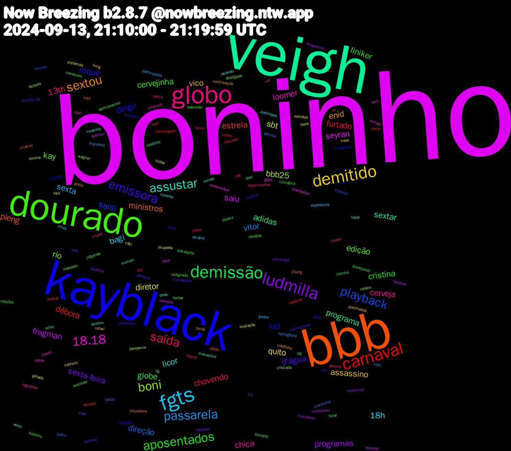 Word Cloud; its top words (sorted by weighted frequency, descending):  boninho, veigh, bbb, kayblack, dourado, globo, fgts, demitido, ludmilla, demissão, carnaval, playback, boni, 18.18, assustar, sextou, emissora, aposentados, saída, passarela, diretor, fragman, adidas, estrela, roque, kay, chica, 18h, vico, sexta-feira, liniker, furtado, direção, bbb25, seyran, sextar, ministros, dirigir, cervejinha, 13th, sexta, quito, programas, globe, débora, santi, rio, loomer, licor, enid, d'água, cristina, chovendo, vitor, sbt, saiu, programa, pleng, lud, edição, cerveja, bagi, assassino, zulmira, votem, trânsito, serena, rock, realities, microfone, medina, julgando, insano, fracasso, feios, fazenda, echo, derrete, confirmou, chocada, carelli, 13, vazar, rafael, psicóloga, participantes, palco, maratonar, ferit, feira, davi, criativo, companhia, começam, chuva, chulo, catholic, bragantino, zig, zag, wan, wagner, vertigo, venci, turnê, transmissão, televisão, suja, springfield, sistemas, salvador, saindo, rir, resgate, rescisão, regresso, queimado, queimadas, prefeita, pipoca, passear, partiu, pandemia, mendonça, maluquice, jisung, ivete, hidratante, gênero, gastei, friday, fracassos, floresta, ferrar, ec103/19, desligado, cristiano, coutinho, cantinho, bolinho, bobinho, bienal, barco, avaliação, apertou, aceitou, válido, viajando, vendido, unf, ukraine, treze, trap, tlg, terror, sumido, roteiro, responsável, qndo, preta, pote, planejando, parça, participante, ocupada, multishow, morram, matuê, marcelo, mandam, lavei, lavando, kong, ingresso, indignada, hambúrguer, gêmea, gelada, gaza, furar, frita, fita, fechei, experimentar, expediente, estrelas, essencial, edições, dizi, diretora, deitada, datas, cuninho, continuação, conseguido, climática, chocado, cam, caju, buscam