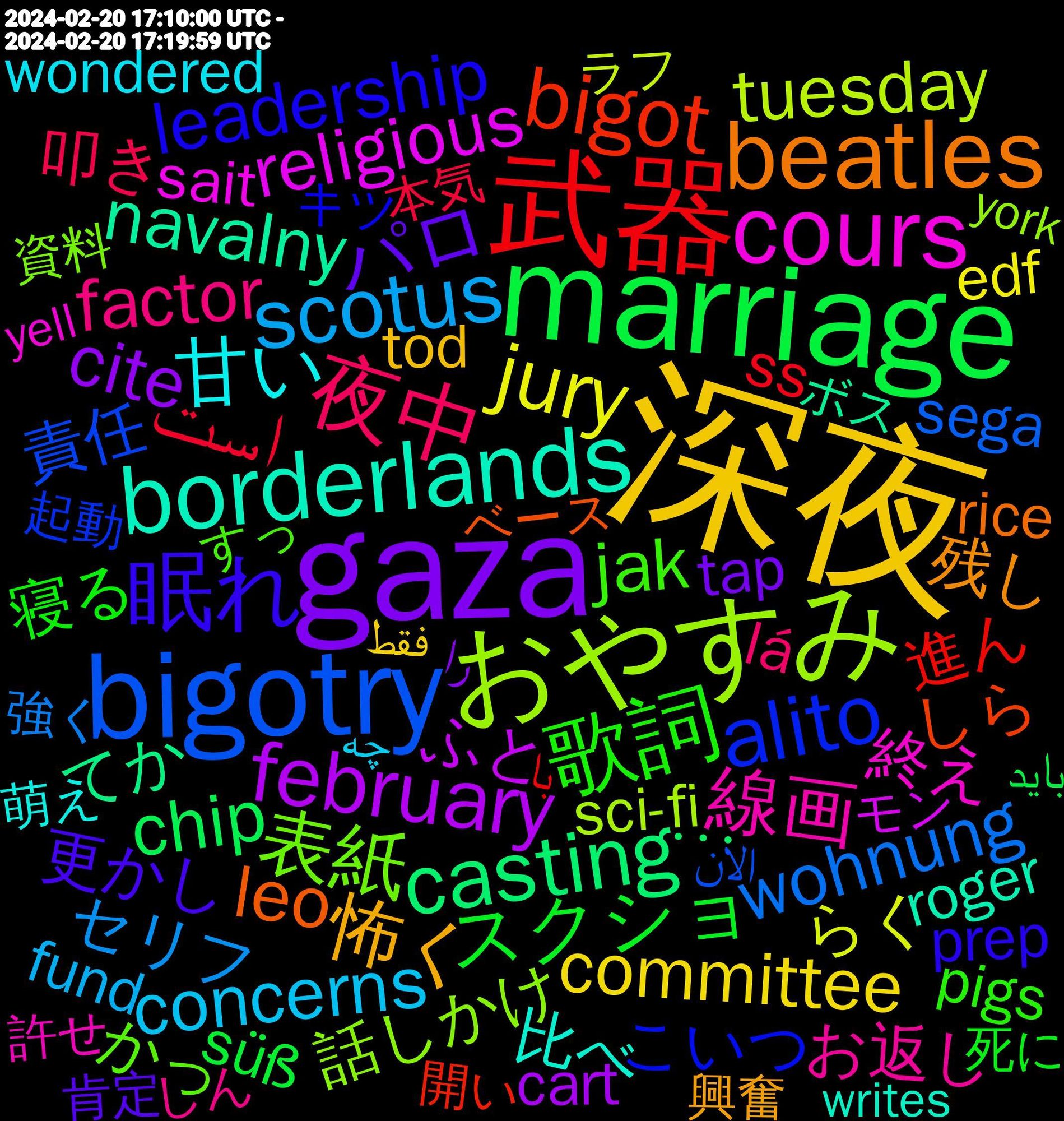 Word Cloud; its top words (sorted by weighted frequency, descending):  深夜, gaza, marriage, 武器, bigotry, おやすみ, cours, borderlands, beatles, 眠れ, 歌詞, 夜中, scotus, jury, february, casting, bigot, alito, 表紙, 線画, 甘い, 怖く, パロ, スクショ, است, wohnung, tuesday, religious, navalny, leo, leadership, jak, factor, concerns, committee, cite, chip, 進ん, 責任, 話しかけ, 終え, 比べ, 残し, 更かし, 寝る, 叩き, セリフ, クオリティ, らく, ふと, てか, しら, こいつ, かっ, お返し, うるさい, ある程度, ★★★☆, wondered, tod, tap, süß, ss, significance, sega, sci-fi, sait, roger, rice, register, ranger, québec, providing, productive, prep, potatoes, policiers, pigs, organization, opportunities, märz, mock, minecraft, lá, limits, lateral, judgment, immediate, hardware, gleichzeitig, gabriel, fund, forgive, expansion, edf, dale, command, cognitive, citizen, cart, biden's, beaten, arrest, announce, alongside, aerith, aeris, ･･･, 開い, 起動, 資料, 貯め, 読書, 許せ, 萌え, 苦手, 興奮, 肯定, 絶妙, 絵柄, 無双, 漏れ, 死に, 欲しかっ, 案件, 本気, 服装, 更に, 昼間, 撮る, 指定, 強く, 年間, 容量, 実感, 嬉しかっ, 午前, 分散, 再生, 兄弟, 似合う, 会え, 下書き, 丁寧, ラフ, モン, メンバー, ボス, ベース, フレンド, フリ, ディズニー, ダーク, ゼロ, スタレ, サキュバス, キラー, キツ, キス, カット, エオルゼア, アク, みなさん, まとも, まい, に関して, なれる, つかれ, すっ, しん, この世, くま, おやすみなさい, あなた, چه, فقط, را, باید, با, الان, людей, будуть, évidemment, york, yell, writes, worms, vetoed, typing, twist, tucker, titles, thrilled, thousands, tentacles, tardes, síguenos, supreme, superhero, stranger