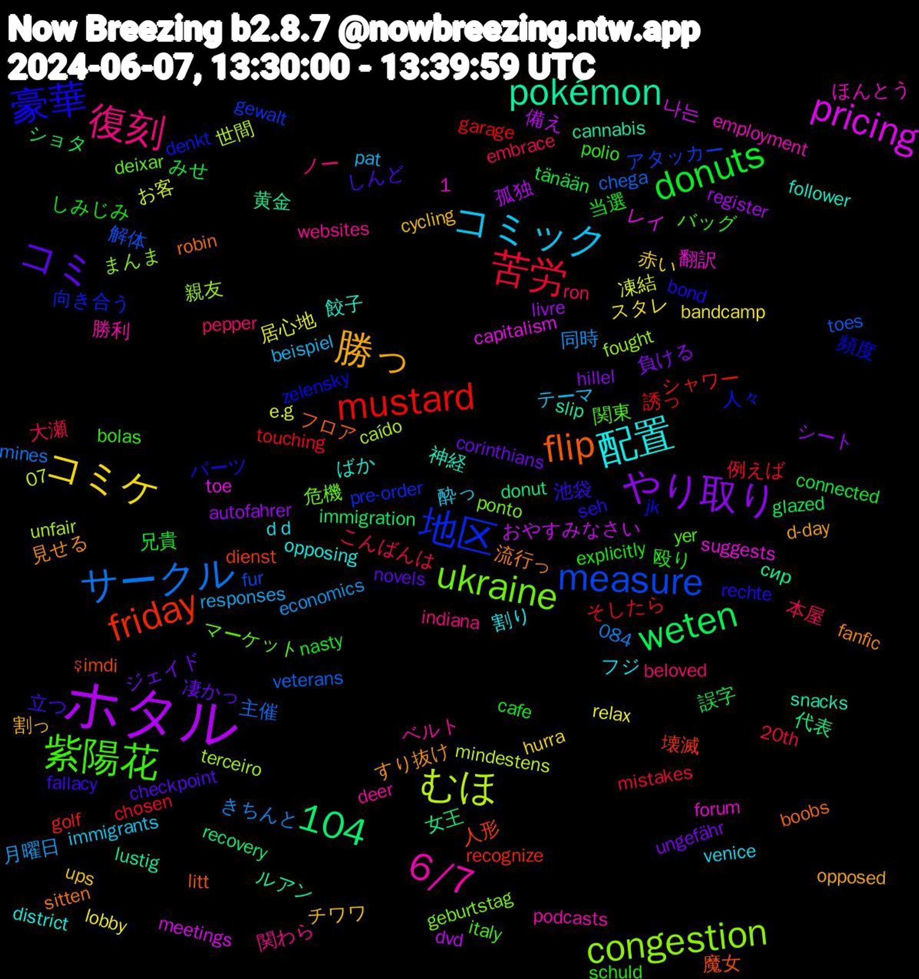 Word Cloud; its top words (sorted by weighted frequency, descending):  ホタル, friday, 地区, ukraine, 6/7, 配置, 勝っ, コミ, donuts, 苦労, サークル, むほ, pricing, pokémon, flip, 104, 豪華, 紫陽花, 復刻, コミック, コミケ, やり取り, weten, mustard, measure, congestion, 餃子, 見せる, 立つ, 当選, 大瀬, 同時, 凍結, 備え, 代表, 人形, 人々, マーケット, ベルト, フジ, チワワ, ジェイド, みせ, そしたら, veterans, unfair, toe, slip, robin, rechte, polio, pepper, pat, lobby, livre, immigration, golf, gewalt, geburtstag, employment, district, d-day, checkpoint, cafe, 20th, 1,084, 07, 나는, 黄金, 魔女, 頻度, 関東, 関わら, 酔っ, 赤い, 負ける, 誤字, 誘っ, 解体, 親友, 翻訳, 神経, 流行っ, 池袋, 殴り, 本屋, 月曜日, 居心地, 孤独, 女王, 壊滅, 向き合う, 危機, 勝利, 割り, 割っ, 凄かっ, 兄貴, 例えば, 主催, 世間, レイ, ルアン, フロア, パーツ, バッグ, ノー, テーマ, スタレ, シート, ショタ, シャワー, アタッカー, まんま, ほんとう, ばか, すり抜け, しんど, しみじみ, こんばんは, きちんと, お客, おやすみなさい, сир, şimdi, zelensky, yer, websites, venice, ups, ungefähr, tänään, touching, toes, terceiro, suggests, snacks, sitten, seh, schuld, ron, responses, relax, register, recovery, recognize, pre-order, ponto, podcasts, opposing, opposed, novels, nasty, mistakes, mines, mindestens, meetings, lustig, litt, jk, italy, indiana, immigrants, hurra, hillel, glazed, garage, fur, fought, forum, follower, fanfic, fallacy, explicitly, embrace, economics, e.g, dvd, donut, dienst, denkt, deixar, deer, d+d, cycling, corinthians, connected, chosen, chega, caído, capitalism, cannabis, boobs, bond, bolas, beloved, beispiel, bandcamp, autofahrer, advert