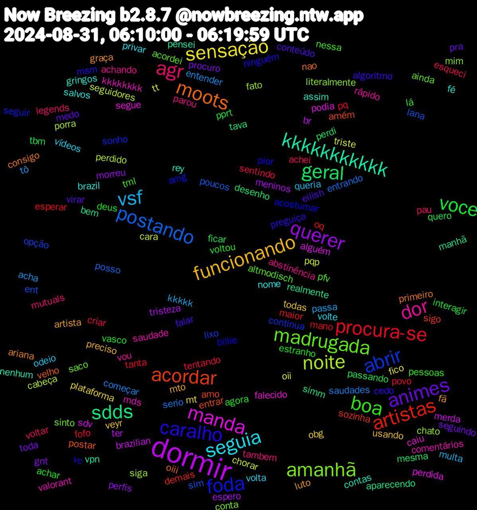 Word Cloud; its top words (sorted by weighted frequency, descending):  dormir, sdds, acordar, foda, madrugada, dor, seguia, funcionando, animes, voce, procura-se, postando, noite, manda, kkkkkkkkkkk, moots, caralho, boa, agr, vsf, sensação, querer, geral, artistas, abrir, amanhã, valorant, salvos, luto, conteúdo, achar, sentindo, saudades, pqp, merda, manhã, entrar, billie, altmodisch, abstinência, volta, veyr, procuro, passando, mano, lana, fato, falecido, contas, consigo, cedo, voltou, voltar, tô, tt, tristeza, tava, sozinha, sonho, sinto, saudade, nome, mto, medo, interagir, fofo, entrando, cabeça, alguém, vpn, velho, vc, tml, tambem, queria, plataforma, perfis, perdi, oq, opção, mim, mds, gringos, graça, falar, estranho, esqueci, entender, chorar, br, aparecendo, amo, amg, ainda, vou, volte, usando, seguindo, quero, pq, poucos, porra, podia, nenhum, nao, msm, lá, legends, kkkkk, fico, espero, desenho, demais, continua, conta, comentários, brazil, artista, virar, vasco, tentando, serio, seguidores, sdv, realmente, postar, pior, pfv, parou, odeio, obg, gnt, ficar, esperar, ent, chato, caiu, assim, ariana, algoritmo, agora, achei, acha, triste, ter, simm, sigo, seguir, saco, rápido, privar, preciso, pra, pprt, povo, posso, perdido, perdida, pensei, oiii, ninguém, nessa, mutuals, multa, mt, morreu, mesma, maior, lixo, literalmente, kkkkkkkk, fé, fã, eilish, deus, criar, começar, cara, brazilian, bem, amém, acostumar, acordei, achando, vídeos, todas, toda, tbm, tanta, sim, siga, segue, rey, primeiro, preguiça, pessoas, pau, passa, oii, meninos